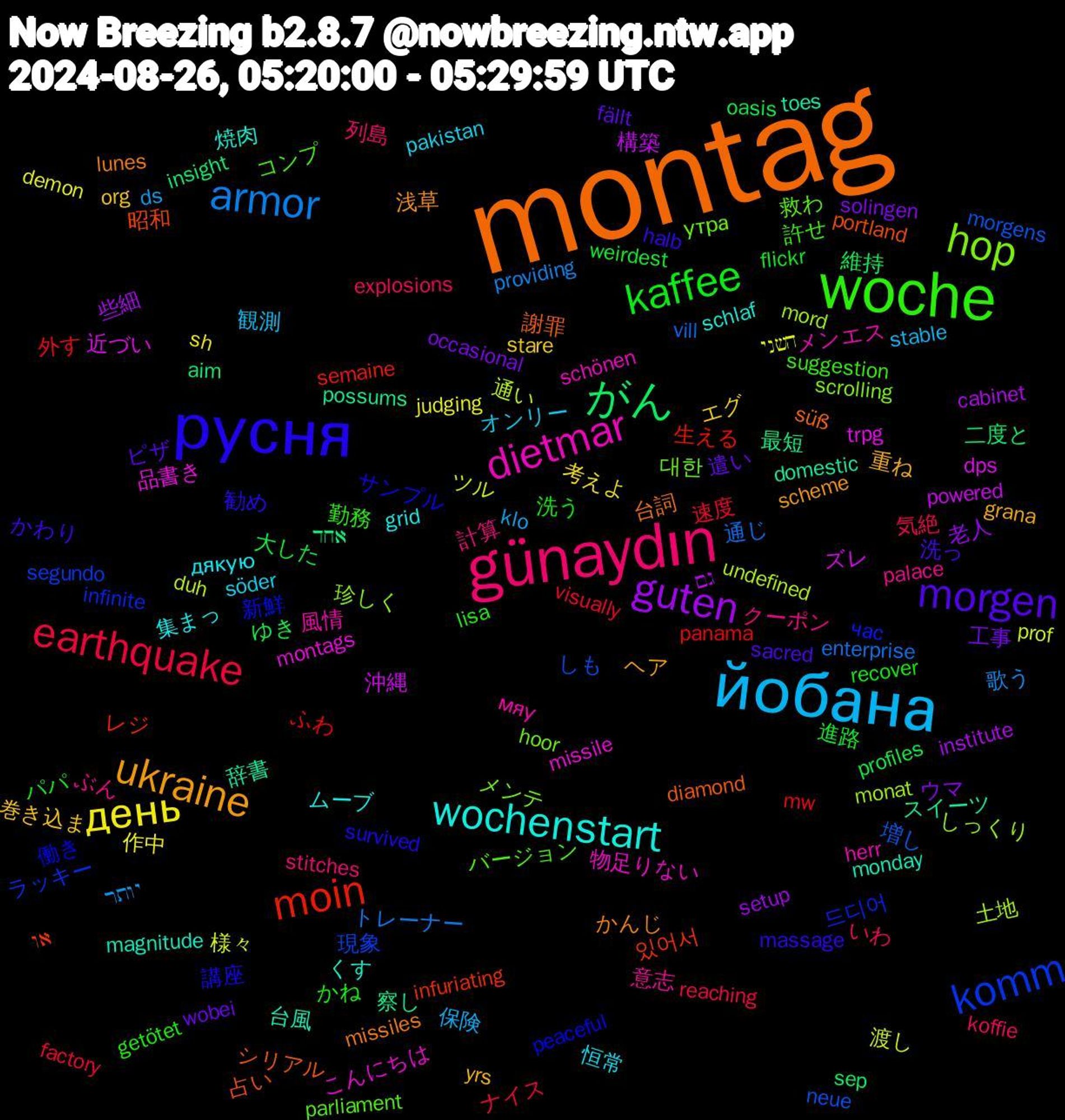 Word Cloud; its top words (sorted by weighted frequency, descending):  montag, русня, woche, günaydın, йобана, день, guten, がん, moin, komm, hop, dietmar, wochenstart, ukraine, morgen, kaffee, earthquake, armor, 渡し, 沖縄, 察し, 占い, 働き, バージョン, ぶん, söder, stare, solingen, profiles, panama, neue, monat, missile, magnitude, lunes, halb, getötet, explosions, ds, demon, cabinet, aim, 있어서, 드디어, 대한, 風情, 集まっ, 重ね, 遣い, 進路, 速度, 通じ, 通い, 近づい, 辞書, 謝罪, 講座, 許せ, 計算, 観測, 考えよ, 老人, 維持, 生える, 現象, 珍しく, 物足りない, 焼肉, 浅草, 洗っ, 洗う, 気絶, 歌う, 様々, 構築, 最短, 昭和, 新鮮, 救わ, 意志, 恒常, 巻き込ま, 工事, 大した, 外す, 増し, 土地, 品書き, 台風, 台詞, 勧め, 勤務, 列島, 保険, 作中, 些細, 二度と, レジ, ラッキー, メンテ, メンエス, ムーブ, ヘア, ピザ, パパ, ナイス, トレーナー, ツル, ズレ, スイーツ, シリアル, サンプル, コンプ, クーポン, オンリー, エグ, ウマ, ゆき, ふわ, しも, しっくり, こんにちは, くす, かんじ, かわり, かね, いわ, יותר, השני, גם, אחד, או, час, утра, мяу, дякую, yrs, wobei, weirdest, visually, vill, undefined, trpg, toes, süß, survived, suggestion, stitches, stable, sh, setup, sep, semaine, segundo, scrolling, schönen, schlaf, scheme, sacred, recover, reaching, providing, prof, powered, possums, portland, peaceful, parliament, palace, pakistan, org, occasional, oasis, mw, morgens, mord, montags, monday, missiles, massage, lisa, koffie, klo, judging, institute, insight, infuriating, infinite, hoor, herr, grid, grana, fällt, flickr, factory, enterprise, duh, dps, domestic, diamond