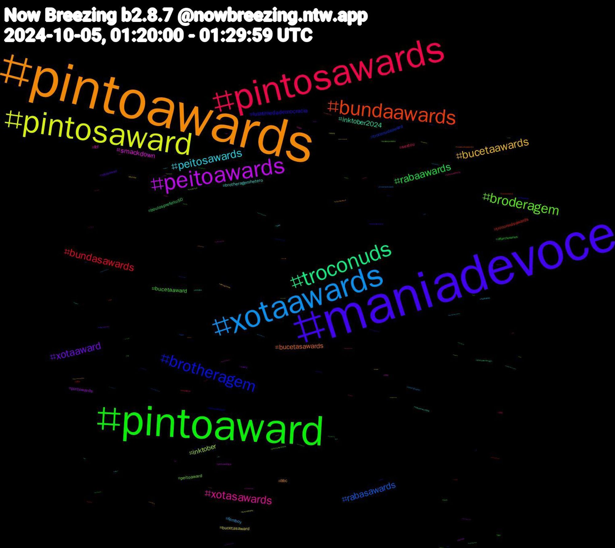 Hashtag Cloud; its hashtagged words/phrases (sorted by weighted frequency, descending):  maniadevocê, pintoawards, maniadevoce, pintoaward, pintosawards, xotaawards, pintosaward, peitoawards, troconuds, bundaawards, brotheragem, broderagem, xotasawards, peitosawards, bucetaawards, xotaaward, rabaawards, bundasawards, rabasawards, inktober, smackdown, inktober2024, bucetasawards, lulatimedademocracia, bucetaaward, sextou, femboy, bucetasaward, pintowards, boulosprefeito50, troconudsawards, troconudsaward, peitoaward, fcf, brotheragemhetero, bbc, rabasaward, affairtheseries, xotawards, troconudsawds, sissy, pintoawardgay, arkanis, troconudsawardss, pintosawardsgay, pintoawardsdia, lulabrasildecola, halloween, fortnite, drawing, cum, affair, wwe, troconud, trap, squareword978, squareword, shindanmaker, paz, lmsy, heartstopper, fursuitfriday, comics, characterdesign, bundaaward, brasileirão, boulosprefeito, bnwo, arte, almagêmea, allstartrek, 写真, メンズ, ハロウィン, ウマ, イベント, ねこ, うち, xotasaward, xota, wquers, voltatwitter, voleinosportv, unidosporlula, twinkhole, tslotsantiago, trad, timedolula, thetastebrasil, tgirl, streaming, straykids, siririca, rule34, retalhoutubro, rabaward, piroca, pintosasward, photo, ordemparanormal, ordem, nacovadoleao, mucilon, maunnaproducoes, manga, loveisblind, incesto, ilhadatentacao, hwasa, hudutsuzsevda, hot, horny, harriswalz2024, grêmio, grexfor, genocidejoe, furryartist, freepalestine, forçademulher, findom, femdom, exotic, draw, dragon, desenho, dc, dandadan, cuckold, cu, corno, coringa, commissionsopen, commissions, comic, cock, cfb, casamentoascegas, casada, bwc, bundaawars, bunda, brunomars, boulder, blackandwhite, bigass, beijing, artwork, aoicrescent, ak, ad