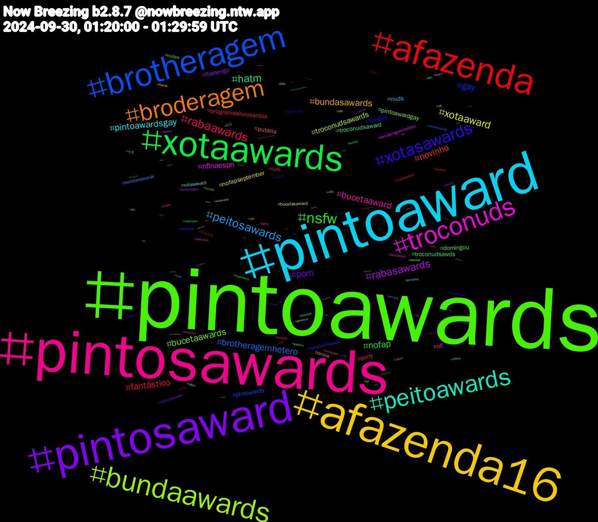 Hashtag Cloud; its hashtagged words/phrases (sorted by weighted frequency, descending):  pintoawards, pintosawards, pintoaward, afazenda16, pintosaward, xotaawards, afazenda, brotheragem, bundaawards, troconuds, peitoawards, broderagem, xotasawards, nsfw, rabaawards, peitosawards, xotaaward, rabasawards, hatm, novinho, gay, bucetaawards, bucetaaward, pintoawardsgay, bundasawards, porn, nofap, fantástico, brotheragemhetero, troconudsawards, nflnaespn, troconudsaward, putaria, foratite, domingou, sorry, nuds, nofapseptember, flamengo, troconudsawds, programasilviosantos, pintowards, pintoawardgay, nfl, xotasaward, piroca, nycshortnsweet, nudes, nude, bucetasawards, bucetasaward, broderagemhetero, 今日, troconude, monsterdon, incesto, chudai, bnwo, xotawards, troconudsawardss, submisso, punheta, pintoawardsdia, perv, peitosaward, pau, lgbt, hentai, gayporn, fantastico, cum, bills, beckysangels, 今月, ニコニコ, ปิ่นภักดิ์ep9, xota, webcomic, siririca, rpg, rola, ravensflock, pornogay, porngay, perereca, pepeka, novinhos, naked, jujutsukaisen, hot, gpose, gameplay, flaxcap, dotado, buceta, brazilianartists, blender, blacked, bi, bdsm, bbc, 毎日, 創作, ポケモンスリープ, アークナイツ, ねこ, yaoi, wnba, voltavida, trad, thearchers, ss, snf, sm, sissy, sexo, saudades, pqp, ppk, porno, plush, pc, pauduro, ovcsabia, networking, japanese, hurricane, honkaistarrail, hitmehardandsofttour, historicalsitcoms, hashtaggames, harriswalz2024, guerreirosdesetembro, gozada, gaysex, foot, flowers, ficatite, ff14, femdom, feet, faleitoleve, enhypen, domme, dominadora, diva, cumshot, cuckold, co2, cidadededeus, cdrama, brartist, billsmafia, artwork, arte, artbr, all