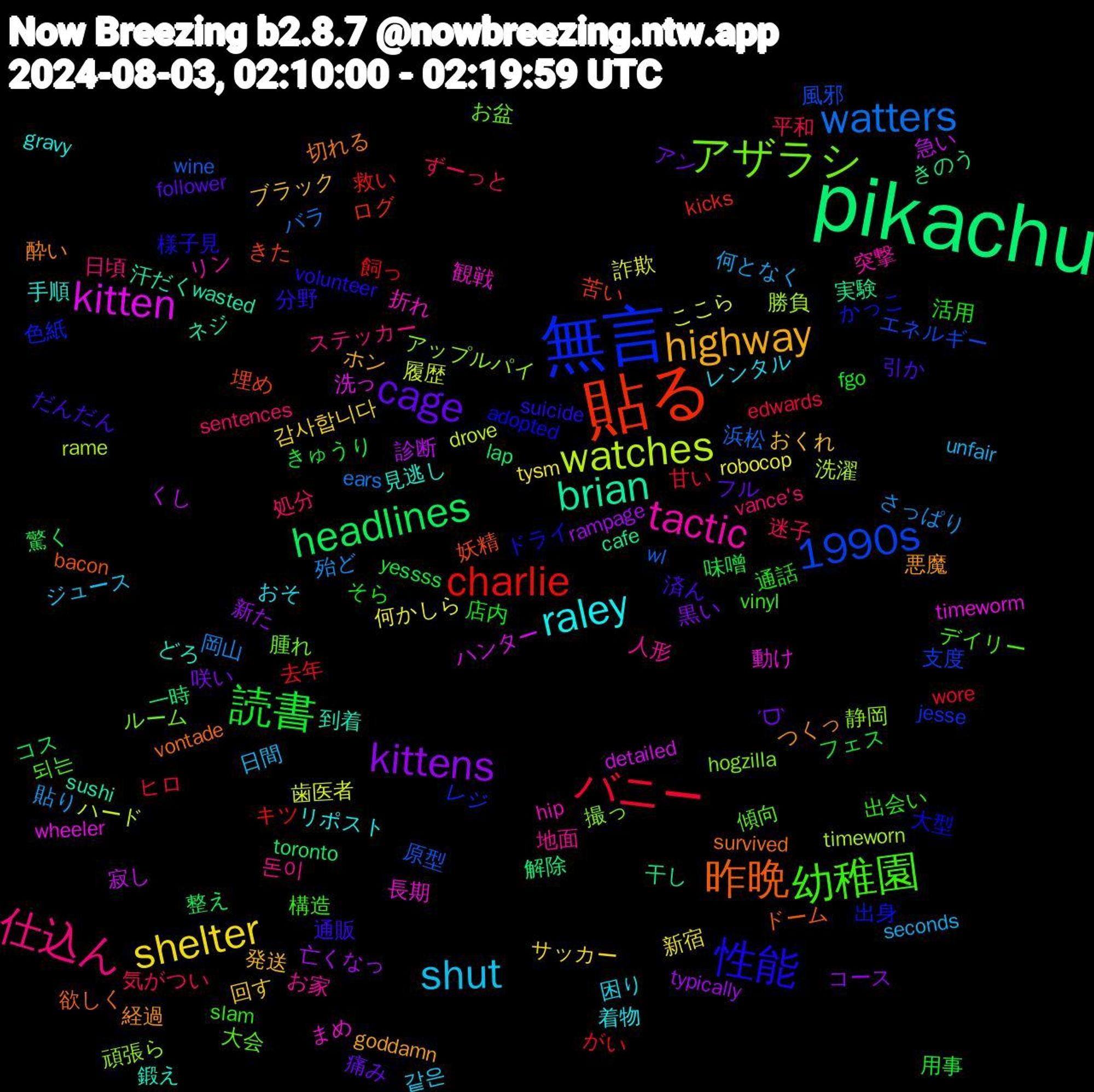 Word Cloud; its top words (sorted by weighted frequency, descending):  pikachu, 貼る, 無言, アザラシ, tactic, raley, highway, cage, 読書, バニー, watters, watches, kitten, brian, 昨晩, 性能, 幼稚園, 仕込ん, shut, shelter, kittens, headlines, charlie, 1990s, 静岡, 観戦, 見逃し, 経過, 済ん, 活用, 気がつい, 殆ど, 歯医者, 急い, 干し, 埋め, 出身, 傾向, 人形, レンタル, ブラック, アン, きゅうり, がい, wine, timeworn, timeworm, sushi, survived, suicide, slam, sentences, seconds, robocop, rampage, lap, kicks, jesse, hogzilla, hip, gravy, goddamn, follower, fgo, edwards, ears, drove, detailed, cafe, bacon, adopted, 되는, 돈이, 같은, 감사합니다, 黒い, 驚く, 飼っ, 風邪, 頑張ら, 長期, 鍛え, 酔い, 通販, 通話, 迷子, 貼り, 詐欺, 診断, 解除, 苦い, 色紙, 腫れ, 突撃, 着物, 発送, 痛み, 用事, 甘い, 浜松, 洗濯, 洗っ, 汗だく, 欲しく, 様子見, 構造, 日頃, 日間, 新宿, 新た, 整え, 救い, 支度, 撮っ, 折れ, 手順, 悪魔, 引か, 店内, 平和, 岡山, 履歴, 寂し, 実験, 妖精, 大型, 大会, 地面, 困り, 回す, 咲い, 味噌, 去年, 原型, 勝負, 動け, 到着, 切れる, 分野, 出会い, 処分, 何となく, 何かしら, 亡くなっ, 一時, ログ, レジ, ルーム, リン, リポスト, ホン, フル, フェス, ヒロ, バラ, ハード, ハンター, ネジ, ドーム, ドライ, デイリー, ステッカー, ジュース, サッカー, コース, コス, キツ, エネルギー, アップルパイ, まめ, どろ, つくっ, だんだん, そら, ずーっと, さっぱり, ここら, くし, きのう, きた, かっこ, お盆, お家, おそ, おくれ, ˊᗜˋ, yessss, wore, wl,rame, wheeler, wasted, vontade, volunteer, vinyl, vance's, unfair, tysm, typically, toronto, toast