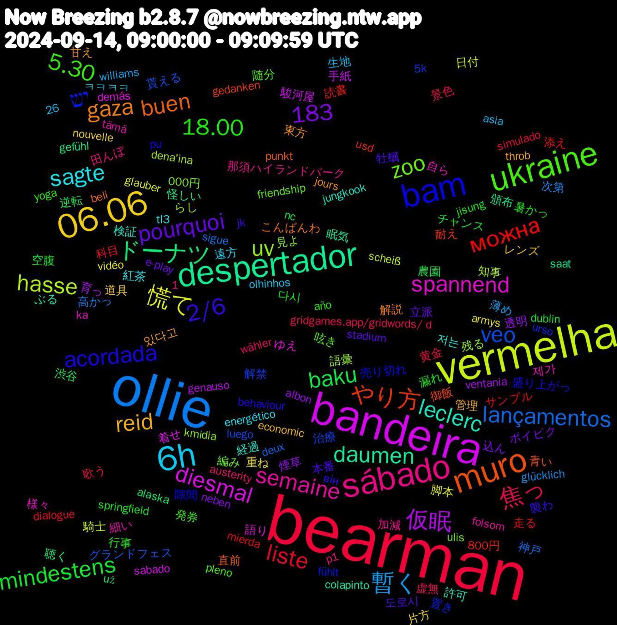 Word Cloud; its top words (sorted by weighted frequency, descending):  bearman, ollie, vermelha, bandeira, despertador, muro, bam, ukraine, sábado, 6h, 06.06, baku, 1,183, можна, veo, uv, spannend, leclerc, gaza, 2/6, 18.00, 焦っ, 暫く, 慌て, 仮眠, ドーナツ, やり方, יש, zoo, semaine, sagte, reid, pourquoi, mindestens, liste, lançamentos, hasse, diesmal, daumen, buen, acordada, 5.30, 重ね, 透明, 逆転, 読書, 解禁, 見よ, 自ら, 経過, 甘え, 牡蠣, 漏れ, 歌う, 次第, 日付, 手紙, 怪しい, 御飯, 売り切れ, 呟き, 加減, ㅋㅋㅋㅋ, レンズ, ポイピク, チャンス, サンプル, グランドフェス, らし, ゆえ, ぶる, こんばんわ, він, yoga, wähler, williams, vidéo, ventania, už, usd, urso, ulis, tämä, tl3, throb, stadium, springfield, simulado, sigue, scheiß, sabado, saat, punkt, pu, pleno, p1, olhinhos, nouvelle, neben, nc, mierda, luego, kmidia, ka, jungkook, jours, jk, jisung, gridgames.app/gridwords/+d, glücklich, glauber, genauso, gefühl, gedanken, fühlt, friendship, folsom, energético, economic, e-play, dublin, dialogue, deux, dena'ina, demás, colapinto, beli, behaviour, año, austerity, asia, armys, albon, alaska, 800円, 5k, 26,000円, 제가, 저는, 있다고, 도로시, 다시, 黄金, 高かっ, 騎士, 駿河屋, 頒布, 青い, 隙間, 随分, 那須ハイランドパーク, 遠方, 道具, 込ん, 農園, 走る, 貰える, 語彙, 語り, 許可, 解説, 襲わ, 行事, 虚無, 薄め, 脚本, 育っ, 聴く, 耐え, 置き, 編み, 細い, 紅茶, 管理, 立派, 空腹, 科目, 神戸, 知事, 着せ, 眠気, 直前, 盛り上がっ, 発券, 田んぼ, 生地, 片方, 煙草, 渋谷, 添え, 治療, 残る, 様々, 検証, 東方, 本番, 暑かっ, 景色, 日本のおりがみ事典の画像, 新品