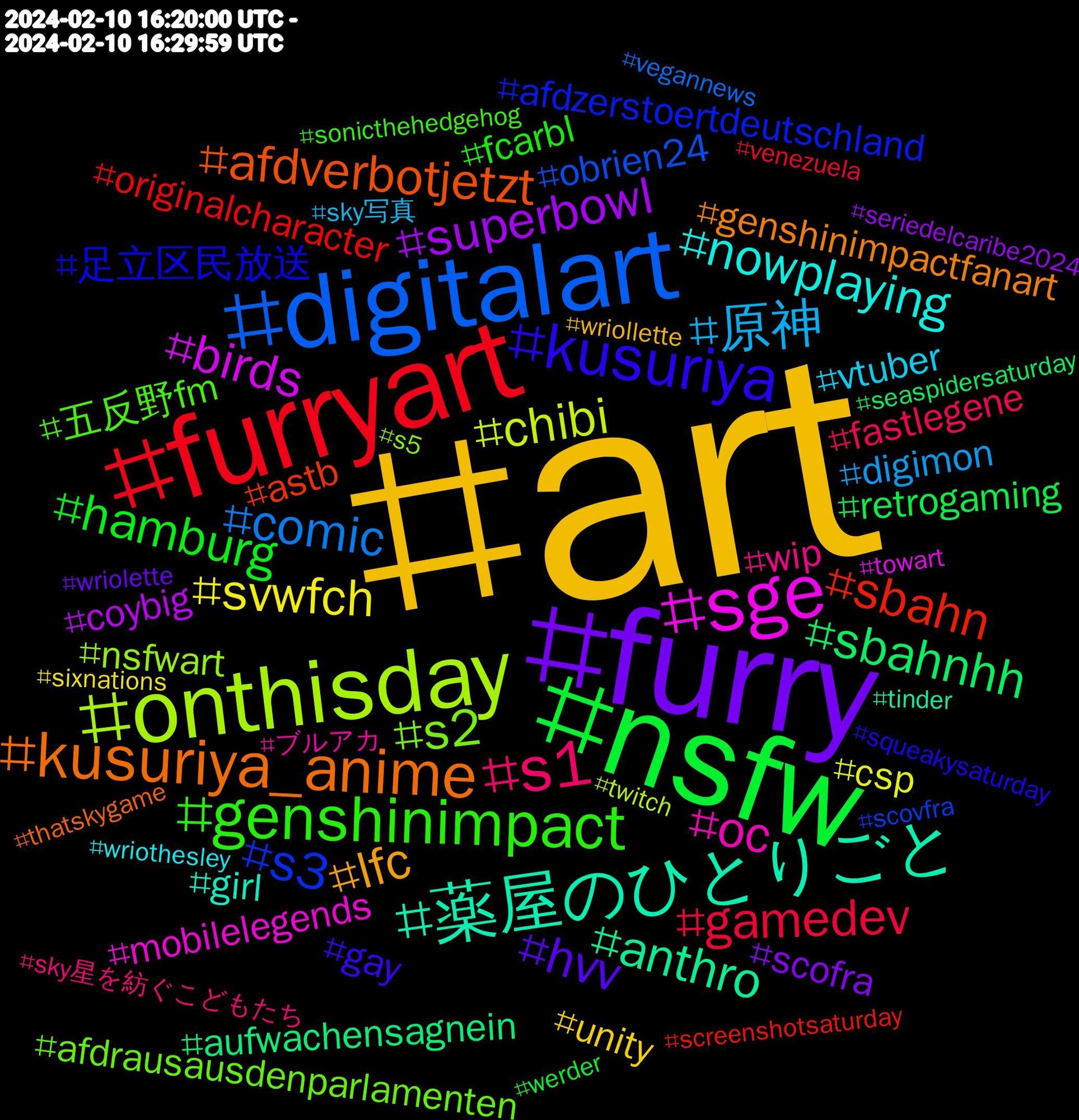 Hashtag Cloud; its hashtagged words/phrases (sorted by weighted frequency, descending):  art, furry, nsfw, furryart, digitalart, onthisday, sge, 薬屋のひとりごと, kusuriya_anime, kusuriya, genshinimpact, 原神, svwfch, superbowl, sbahnhh, sbahn, s3, s2, s1, oc, nowplaying, lfc, hvv, hamburg, gamedev, comic, chibi, birds, anthro, afdverbotjetzt, 足立区民放送, 五反野fm, wip, vtuber, unity, scofra, retrogaming, originalcharacter, obrien24, nsfwart, mobilelegends, girl, genshinimpactfanart, gay, fcarbl, fastlegene, digimon, csp, coybig, aufwachensagnein, astb, afdzerstoertdeutschland, afdrausausdenparlamenten, afdgehoertnichtzudeutschland, ブルアカ, wriothesley, wriollette, wriolette, werder, venezuela, vegannews, twitch, towart, tinder, thatskygame, squeakysaturday, sonicthehedgehog, sky星を紡ぐこどもたち, sky写真, sixnations, seriedelcaribe2024, seaspidersaturday, screenshotsaturday, scovfra, s5, s1#hvv, rugby, pokemon, photoshop, periódicodigital, noticiasnid, noticias, northernlights, neuvithesley, neuvillette, miami, lunarnewyear2024, livbur, latexdrone, latex, kleinekunstklasse, ingvildkjerkol, hinge, helsinki, haití, generalhydroponics, gdl, gamer, freeonis, fontaine, floraflex, flannobrien, fanart, easypeasy, davidcopperfield, coys, cosplay, cococoir, chinesenewyear, charlesdickens, bumble, bluesky, bluearchive, blackhistorymonth, bl, biden, autopot, autoflower, atswimtwobirds, arbeiderpartiet, anime, 6nations