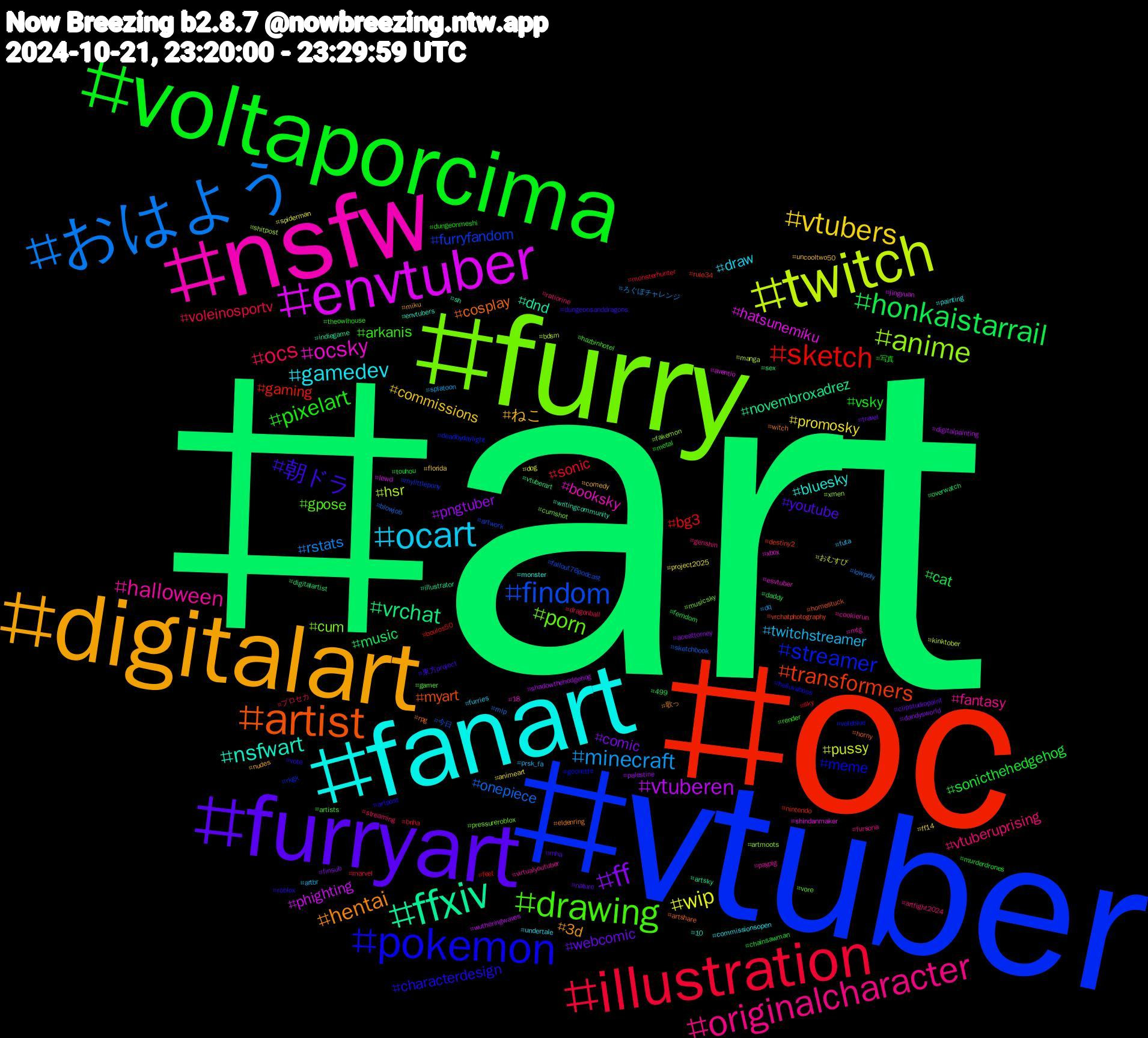 Hashtag Cloud; its hashtagged words/phrases (sorted by weighted frequency, descending):  art, oc, vtuber, furry, nsfw, fanart, digitalart, furryart, voltaporcima, illustration, おはよう, twitch, envtuber, ffxiv, artist, pokemon, drawing, originalcharacter, ocart, vtubers, ff, honkaistarrail, sketch, findom, anime, ocsky, nsfwart, hentai, 朝ドラ, pixelart, ocs, minecraft, wip, vtuberen, vrchat, transformers, streamer, porn, halloween, gamedev, ねこ, webcomic, sonicthehedgehog, sonic, onepiece, hsr, hatsunemiku, dnd, cosplay, characterdesign, arkanis, vtuberuprising, twitchstreamer, promosky, pngtuber, music, gaming, furryfandom, cum, booksky, bluesky, 3d, youtube, vsky, voleinosportv, rstats, pussy, phighting, novembroxadrez, myart, meme, gpose, fantasy, draw, commissions, comic, cat, bg3, 今日, xmen, xbox, writingcommunity, witch, vote, theowlhouse, streaming, splatoon, spiderman, shadowthehedgehog, sex, rule34, rkgk, pressureroblox, paypig, painting, nudes, nature, murderdrones, monsterhunter, mlp, manga, lewd, indiegame, horny, helluvaboss, hazbinhotel, genshin, futa, ff14, dandysworld, daddy, boulos50, artwork, artmoots, 18, 10, 歌っ, 東方project, 写真, プロセカ, ろぐぼチャレンジ, おむすび, wutheringwaves, vtuberart, vrchatphotography, voteblue, vore, virtualyoutuber, undertale, uncooltwo50, travel, touhou, sky, sketchbook, shitpost, shindanmaker, sh, rpg, roblox, render, ratiorine, prsk_fa, project2025, palestine, overwatch, nintendo, mylittlepony, musicsky, mtg, monster, miku, mha, metal, marvel, lowpoly, kinktober, jingyuan, illustrator, homestuck, goonette, gamer, fursona, furries, florida, finsub, femdom, feet, fallout76podcast, fakemon, esvtuber, envtubers, eldenring, dungeonsanddragons, dungeonmeshi, dragonball, dq, dog, digitalpainting, digitalartist, destiny2, deadbydaylight, cumshot, cookierun, commissionsopen, comedy, clipstudiopaint, chainsawman, bnha, blowjob, bdsm, aventio, artsky, artshare, artpost, artists, artfight2024, artbr, animeart, aceattorney, 499