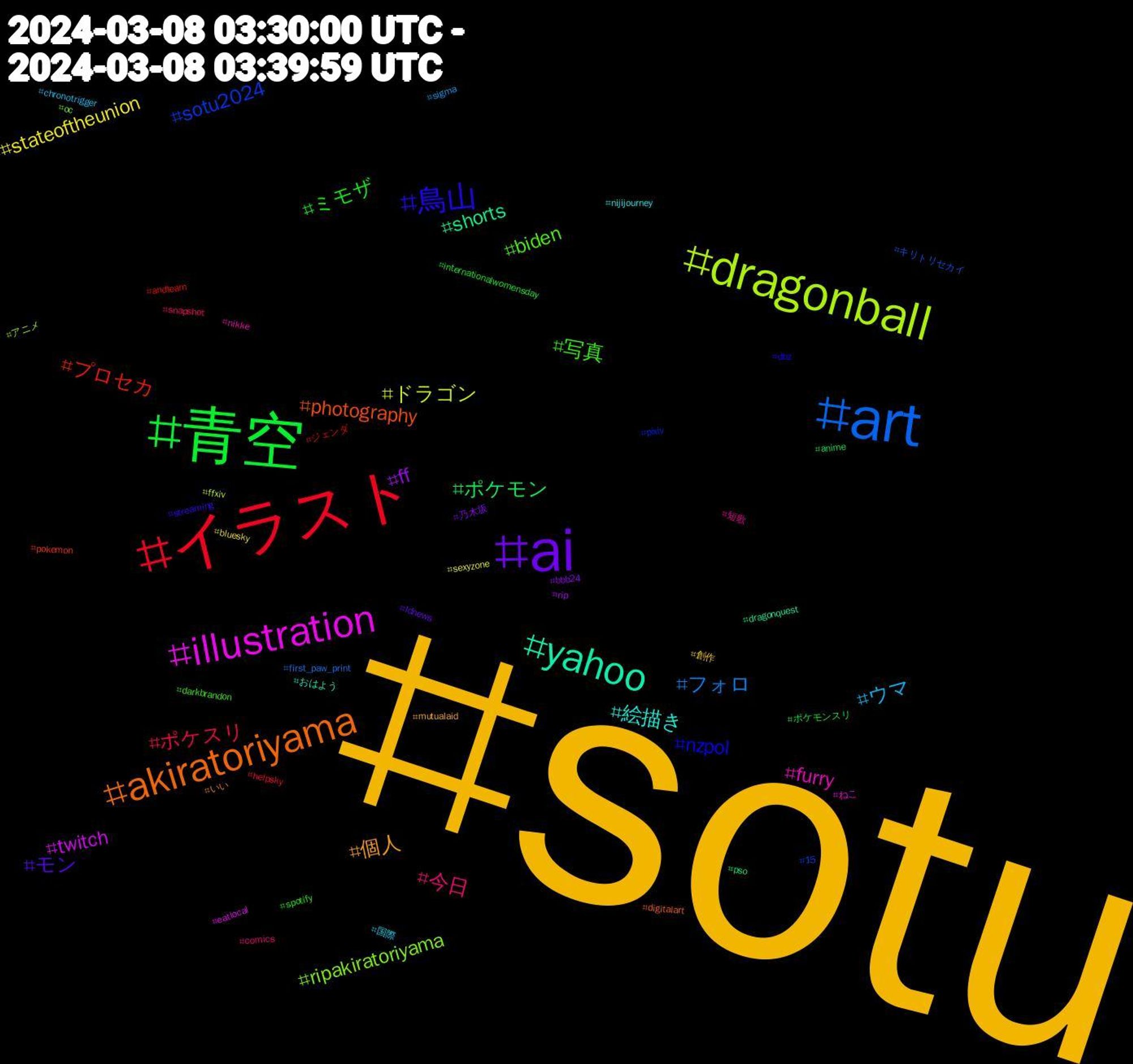 Hashtag Cloud; its hashtagged words/phrases (sorted by weighted frequency, descending):  sotu, ai, 青空, イラスト, art, dragonball, illustration, yahoo, akiratoriyama, 鳥山, 写真, 今日, ウマ, stateoftheunion, ff, ポケモン, プロセカ, sotu2024, ripakiratoriyama, furry, 絵描き, 個人, モン, ミモザ, ポケスリ, フォロ, ドラゴン, twitch, shorts, photography, nzpol, biden, 短歌, 国際, 創作, 乃木坂, ポケモンスリ, ジェンダ, キリトリセカイ, アニメ, ねこ, おはよう, いい, streaming, spotify, snapshot, sigma, sexyzone, rip, pso, pokemon, pixiv, oc, nikke, nijijourney, mutualaid, ldnews, internationalwomensday, helpsky, first_paw_print, ffxiv, eatlocal, dragonquest, digitalart, dbz, darkbrandon, comics, chronotrigger, bluesky, bbb24, anime, andteam, 15