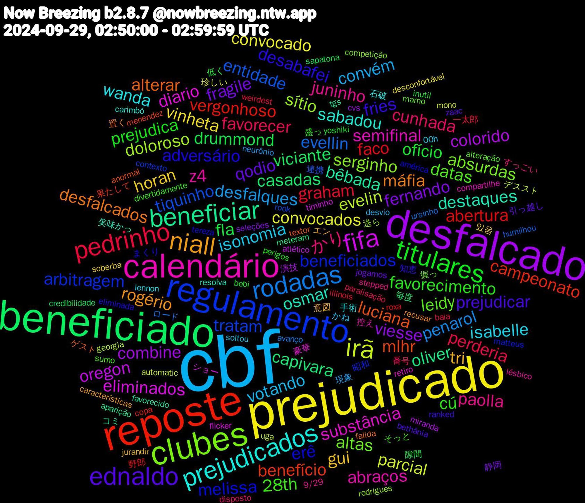 Word Cloud; its top words (sorted by weighted frequency, descending):  cbf, prejudicado, desfalcado, beneficiado, reposte, regulamento, clubes, calendário, prejudicados, niall, ednaldo, titulares, pedrinho, rodadas, irã, fifa, beneficiar, luciana, erê, datas, paolla, isonomia, horan, fernando, drummond, abertura, tiquinho, sítio, substância, osmar, máfia, fries, favorecimento, favorecer, desfalques, convocados, colorido, capivara, benefício, beneficiados, altas, z4, wanda, tri, qodio, ofício, graham, evellin, evelin, eliminados, bêbada, alterar, adversário, 28th, かり, votando, vinheta, viesse, viciante, vergonhoso, tratam, serginho, semifinal, sabadou, rogério, prejudicar, prejudica, perderia, penarol, parcial, oregon, oliver, mlhr, melissa, leidy, juninho, isabelle, gui, fragile, fla, faco, entidade, doloroso, diario, destaques, desfalcados, desabafei, cú, cunhada, convém, convocado, combine, casadas, campeonato, arbitragem, absurdas, abraços, 石破, エン, zaac, yoshiki, weirdest, ursinho, uga, timinho, tgs, textor, tereza, sumo, stepped, soltou, soberba, seleções, sapatona, roxa, rook, rodrigues, retiro, resolva, recusar, ranked, perigos, paralisação, neurônio, mono, miranda, meteram, menendez, matteus, mamo, lésbico, lennon, jurandir, jogamos, inutil, illinois, humilhou, georgia, flicker, favorecido, falida, eliminada, divertidamente, disposto, desvio, desconfortável, cvs, credibilidade, copa, contexto, competição, compartilhe, carimbó, características, bethânia, bebi, baia, avanço, automatic, atlético, aparição, anormal, américa, alteração, 9/29, 00h, 있음, 静岡, 隙間, 野郎, 連携, 送ら, 豪華, 美味かっ, 置く, 知恵, 盛っ, 番号, 現象, 珍しい, 演技, 毎度, 果たして, 昭和, 握っ, 控え, 手術, 意図, 引っ越し, 低く, 一太郎, ロード, デススト, ショー, コミ, ゲスト, まくり, そっと, すっごい, かね