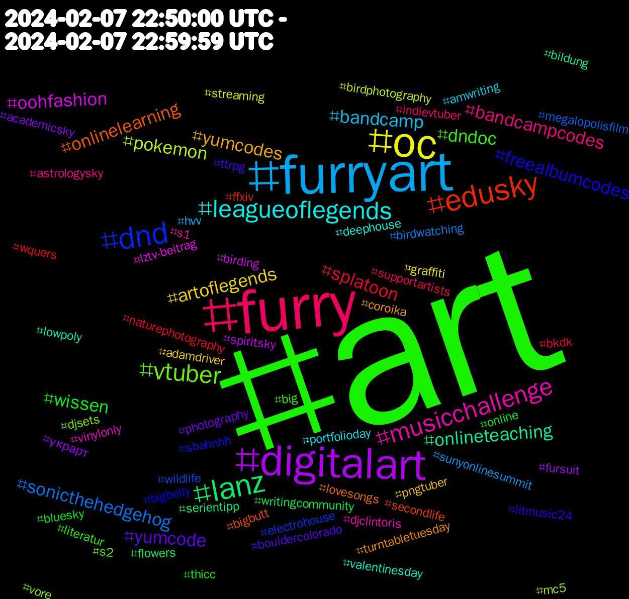 Hashtag Cloud; its hashtagged words/phrases (sorted by weighted frequency, descending):  art, furry, furryart, oc, digitalart, lanz, edusky, dnd, vtuber, musicchallenge, leagueoflegends, yumcodes, yumcode, wissen, splatoon, sonicthehedgehog, pokemon, oohfashion, onlineteaching, onlinelearning, freealbumcodes, dndoc, bandcampcodes, bandcamp, artoflegends, украрт, writingcommunity, wquers, wildlife, vore, vinylonly, valentinesday, turntabletuesday, ttrpg, thicc, supportartists, sunyonlinesummit, streaming, spiritsky, serientipp, secondlife, sbahnhh, s2, s1, portfolioday, pngtuber, photography, online, naturephotography, megalopolisfilm, mc5, lztv-beitrag, lowpoly, lovesongs, litmusic24, literatur, indievtuber, hvv, graffiti, fursuit, flowers, ffxiv, electrohouse, djsets, djclintoris, deephouse, coroika, bouldercolorado, bluesky, bkdk, birdwatching, birdphotography, birding, bildung, bigbutt, bigbelly, big, astrologysky, amwriting, adamdriver, academicsky