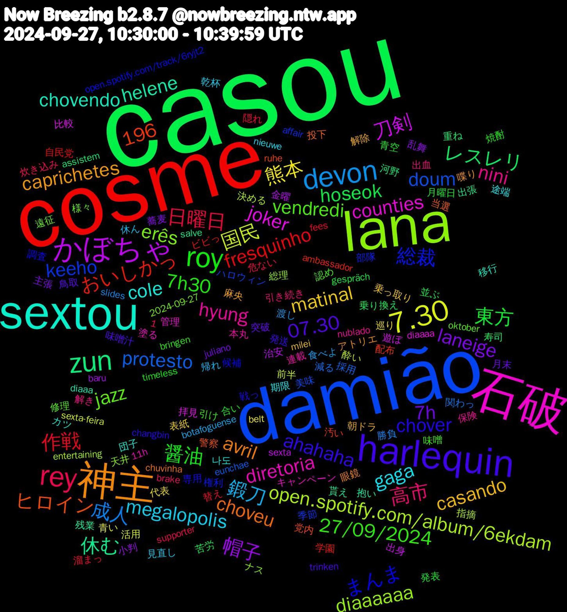 Word Cloud; its top words (sorted by weighted frequency, descending):  casou, cosme, damião, lana, 石破, sextou, 神主, harlequin, roy, rey, devon, 7.30, かぼちゃ, zun, 総裁, jazz, hyung, gaga, casando, 7h, 東方, 作戦, protesto, open.spotify.com/album/6ekdam, joker, helene, choveu, chover, 27/09/2024, 1,196, 高市, 鍛刀, 熊本, 帽子, レスレリ, おいしかっ, keeho, erês, diretoria, cole, caprichetes, 07.30, 醤油, 日曜日, 成人, 国民, 刀剣, 休む, ヒロイン, まんま, vendredi, nini, megalopolis, matinal, laneige, hoseok, fresquinho, doum, diaaaaaa, counties, chovendo, avril, ahahaha, 7h30, 食べよ, 青い, 金曜, 重ね, 配布, 部隊, 遠征, 連載, 途端, 解除, 突破, 発表, 溜まっ, 減る, 決める, 比較, 残業, 当選, 専用, 味噌, 出血, 休ん, 代表, 乱舞, 乗り換え, ビビっ, ハロウィン, ナス, キャンペーン, カツ, アトリエ, trinken, timeless, supporter, slides, sexta-feira, sexta, salve, ruhe, open.spotify.com/track/6ryjt2, oktober, nublado, nieuwe, milei, juliano, gespräch, fees, eunchae, entertaining, diaaaa, diaaa, chuvinha, changbin, bringen, brake, botafoguense, belt, baru, assistem, ambassador, affair, 2024-09-27, 11h, 나도, 麻央, 鳥取, 青空, 隠れ, 関わっ, 酔い, 遊ぼ, 貰え, 警察, 調査, 認め, 解き, 見直し, 表紙, 蕎麦, 苦労, 自民党, 美味, 総理, 管理, 移行, 眼鏡, 発送, 焼酎, 炊き込み, 渡し, 活用, 治安, 河野, 汚い, 権利, 様々, 本丸, 期限, 朝ドラ, 月末, 月曜日, 替え, 採用, 指摘, 拝見, 抱い, 投下, 戦っ, 引け, 引き続き, 帰れ, 巡り, 小判, 寿司, 学園, 季節, 天井, 塗る, 団子, 喋り, 味噌汁, 合い, 危ない, 勝負, 前半, 出身, 出張, 党内, 候補, 修理, 保険, 乾杯, 乗っ取り, 主張, 並ぶ, ワイン