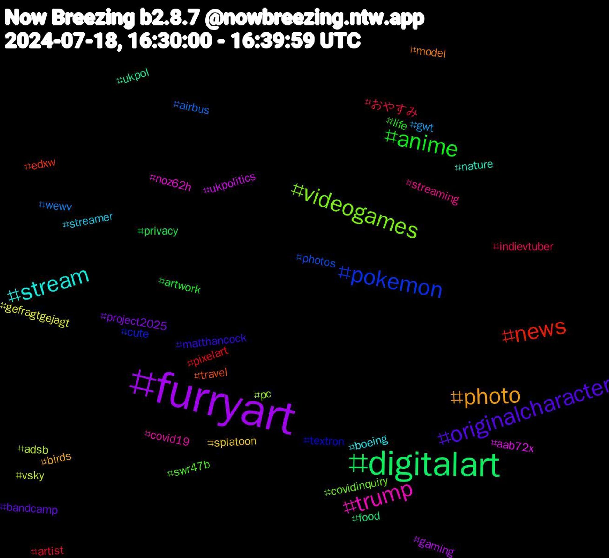 Hashtag Cloud; its hashtagged words/phrases (sorted by weighted frequency, descending):  furryart, digitalart, news, pokemon, videogames, trump, stream, photo, originalcharacter, anime, おやすみ, wewv, vsky, ukpolitics, ukpol, travel, textron, swr47b, streaming, streamer, splatoon, project2025, privacy, pixelart, photos, pc, noz62h, nature, model, matthancock, life, indievtuber, gwt, gefragtgejagt, gaming, food, edxw, cute, covidinquiry, covid19, boeing, birds, bandcamp, artwork, artist, airbus, adsb, aab72x