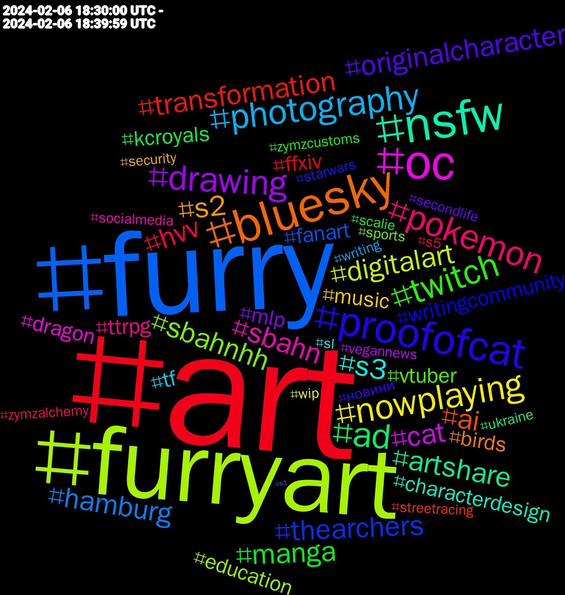 Hashtag Cloud; its hashtagged words/phrases (sorted by weighted frequency, descending):  art, furry, furryart, oc, nsfw, bluesky, proofofcat, twitch, pokemon, photography, nowplaying, drawing, ad, transformation, thearchers, sbahnhh, sbahn, s3, s2, originalcharacter, manga, hvv, hamburg, digitalart, cat, artshare, ai, writingcommunity, vtuber, ttrpg, tf, music, mlp, kcroyals, ffxiv, fanart, education, dragon, characterdesign, birds, новини, zymzcustoms, zymzalchemy, writing, wip, vegannews, ukraine, streetracing, starwars, sports, socialmedia, sl, security, secondlife, scalie, s5, s1#hvv, s1, rpsky, privacy, pool, pitchdis, persona3, oilpainting, nudist, nsfwart, nsc, newrelease, naturist, nature, mylittlepony, meinsongdestages, medienversagen, massachusetts, kitty, jneurosci, indie, ilustration, illustration, gdl, fursuit, fakemon, erezept, easypeasy, eastboston, dungeonmeshi, cute, customhotrods, cryptocurrency, crossroads6, cr6, commissions, comics, chatgpt, character, boston, bluelz, bitcoin, bg3ficfeb, bg3, artwork, artsky, artmoots, artist, animals, 5/8