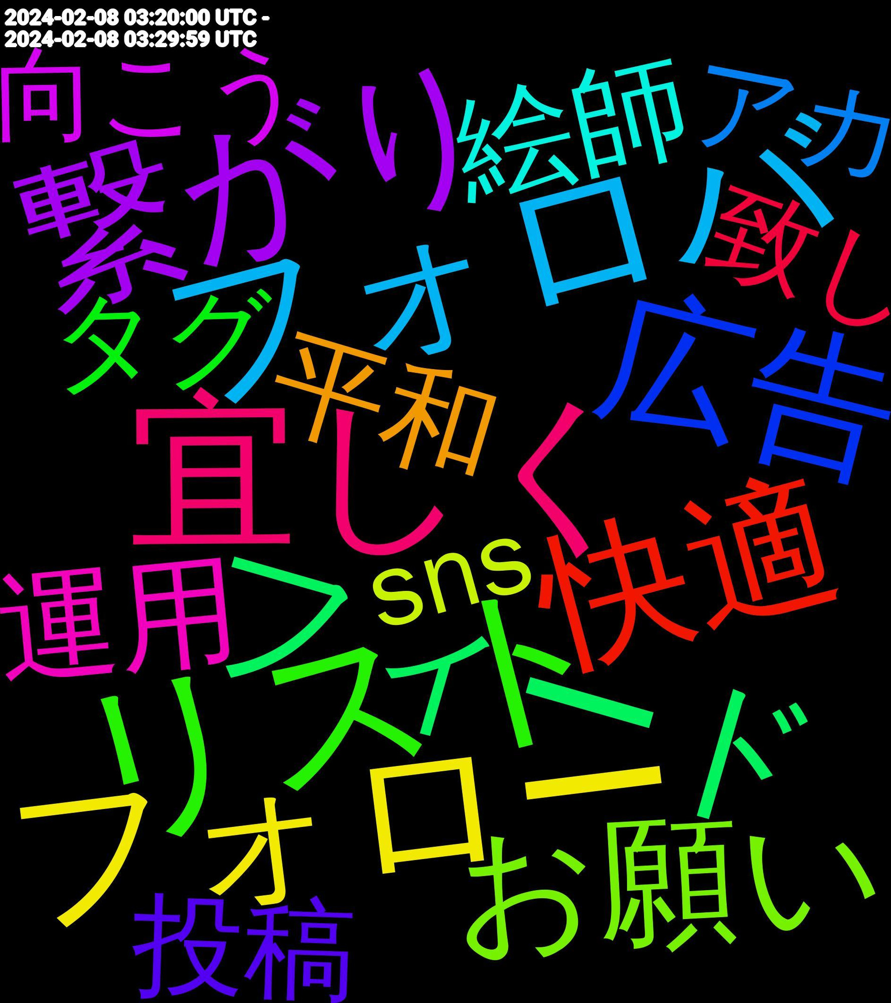 Word Cloud; its top words (sorted by weighted frequency, descending):  リスト, 宜しく, フォロバ, こんにちは, フォロー, 繋がり, フィード, 快適, 広告, スカイ, よろしく, はじめまして, こっち, ブルー, お願い, インプレゾンビ, 運用, 絵師, 気軽, 平和, ブロック, ハッシュ, センシティブ, お昼, ありがとう, 投稿, ツイート, 返信, ポスト, タグ, アイコ, せっかく, 致し, アカ, sns, 移行, 移住, 向こう, テスト, あっち, 関連, 失礼, 仲良く, アカウント, whereami, jazbot, 青空, 画像, 機能, 弁当, 作成, ブル, アイコン, こそ, 通知, 実装, 初め, ござい, 貼っ, 検索, 文字, 嬉しい, ツイ, グッズ, イラスト, 流れ, 増え, 作っ, ヘッダー, フォロワー, サーバー, わーい, いたし, 移動, 知り合い, 申し, 居心地, 公式, スカ, ひる, ください, おすすめ, いき, ありがたい, tl, 載せ, 話題, 設定, 社会, 相互, 場所, 上手く, スマホ, ぶる, とりあえず, お気に入り, 見つけ, 登録, 是非, 日常, 始め, 変更, 呟く, メイン, オタク, っす, 頂き, 試し, 色んな, 環境, 呟い, 可愛, 動画, 出来る, 写真, 代わり, ユーザー, ミュート, タメ, もし, たん, ぜひ, お話, 歓迎, 呼び, 名前, 初期, 使い, 作れ, リプ, インターネット, アプリ, まだ, はじめて, なぁ, 欲しい, 教え, 推し, 企業, 仕様, 世界, 上げ, スパム, やすい, ちゃん, お迎え, 食っ, 過去, 繋がっ, 楽しく, 午後, 募集, 分から, 使う, リポスト, エロ, ばかり, なるほど, すみません, くださっ, かぁ, いただき, bsky, 限り, 遊び, 見れる, 見え, 確定, 確保, 無い, 消し, 昼休み, 情報, 変わら, 分け, 使い方, 作り, サービス, やろ, もっと, もう少し, まして, ねん, どうぞ, たまに, これから, くれ, かわいい, いい, 食べる, 頂い, 青い, 配信, 違っ, 遊ん, 綺麗, 素敵, 楽し, 勝手, 先輩