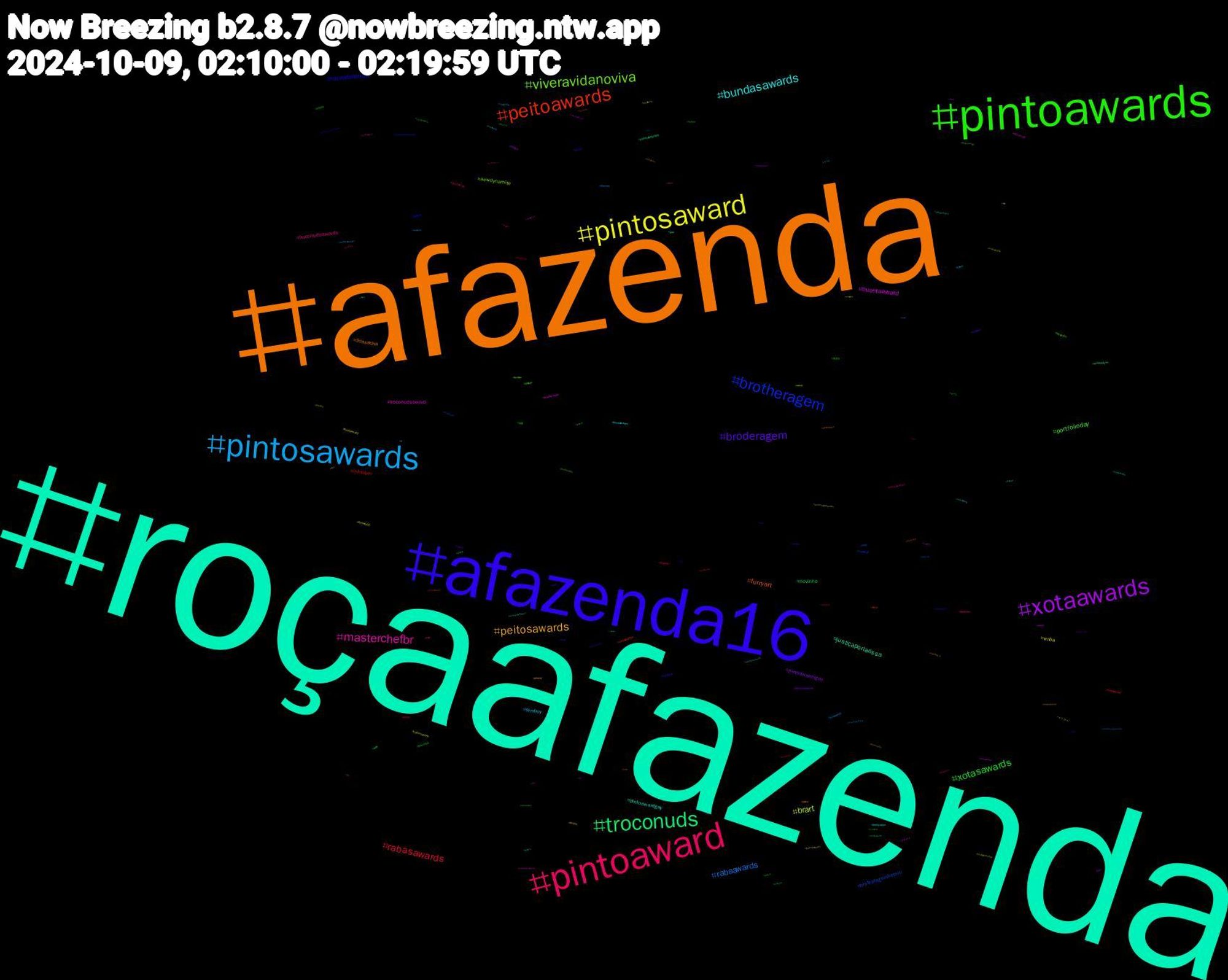 Hashtag Cloud; its hashtagged words/phrases (sorted by weighted frequency, descending):  roçaafazenda, afazenda, afazenda16, pintoawards, pintoaward, pintosawards, pintosaward, xotaawards, troconuds, peitoawards, brotheragem, viveravidanoviva, masterchefbr, bundasawards, peitosawards, broderagem, xotasawards, rabasawards, rabaawards, brart, bucetaaward, justiçaporlarissa, furryart, rocaafazenda, portfolioday, troconudsawards, femboy, wnba, pintoawardsgay, novinho, inktober, brotheragemhetero, aewdynamite, troconudsaward, pintoawardgay, ficasacha, trans, sex, putaria, xotawards, voleinosportv, sketch, profissãorepórter, inktober2024, gayporn, fayeyoko, cum, bucetawards, twitch, troconudsawds, troconud, terçou, sub, sexo, roçafazenda, reverse4you, porno, hentai, dotado, desenho, corno, bundaaward, bbc, aew, xotasaward, writestuff, twitter, troconude, theloyalpin, piroca, nsfwtwt, milton, futanari, flowers, fazenda16, cock, arte, 초대남, 네토, 特価, ハロウィン, ゲーム, オリジナル, イマソラ, ปิ่นภักดิ์, новини, wwenxt, vr, voteblue, voltou, voltavida, voltatwitter, visualzen, urban, twitchstreamer, tummytuesday, travisjapan, totowuhan09, tits, timetohunt, technology, submisso, streaming, spotify_tj, spfc, semlimites, promocao, profissãoreporter, profissaoreporter, ppkawards, poetry, pica, phillyshortnsweet, paula, otocha, oregon09, onlyfans, obx4, nhlfaceoff, nhlbruins, nhl, mlp, minimalism, men, loveisblind, leitada, kobold, jin, inktoberhike, indiegame, incesto, hurricanemilton, hujiaxin, hike, hetero, harriswalz2024, hamburg, gaengeviertel, futa, findom, ficazelove, ficasasha, fetiche, fazenda, dragonage, decoration, cute, cunny, cumshot, cuckold, cnc, city, bwc, bundaward, broderagemhetero, broderage, brazilianartists, boots, boanoite, bigcock, bdsm, bcpoli, anal, amazon, ad, academicsky, abstract