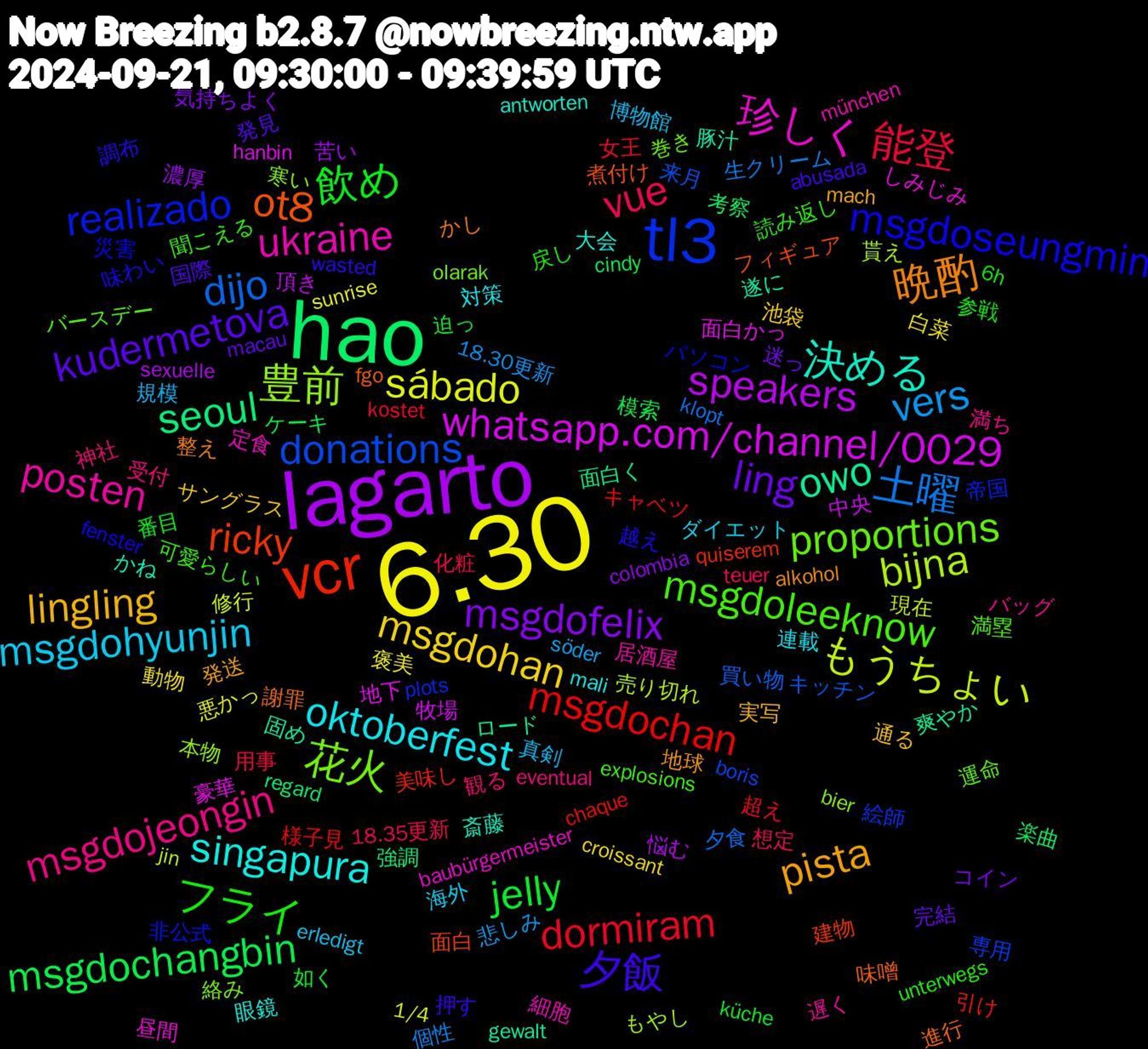 Word Cloud; its top words (sorted by weighted frequency, descending):  6.30, lagarto, hao, vcr, tl3, 花火, ukraine, singapura, pista, kudermetova, 飲め, 能登, 土曜, もうちょい, whatsapp.com/channel/0029, owo, ot8, msgdoseungmin, msgdoleeknow, msgdojeongin, msgdohyunjin, msgdohan, msgdofelix, msgdochangbin, msgdochan, donations, 豊前, 珍しく, 決める, 晩酌, 夕飯, フライ, vue, vers, sábado, speakers, seoul, ricky, realizado, proportions, posten, oktoberfest, lingling, ling, jelly, dormiram, dijo, bijna, 面白かっ, 遂に, 進行, 越え, 聞こえる, 神社, 真剣, 白菜, 濃厚, 楽曲, 引け, 専用, 寒い, 定食, 大会, 地球, 国際, 参戦, 化粧, 個性, 修行, 中央, ロード, フィギュア, パソコン, バースデー, バッグ, ダイエット, サングラス, コイン, ケーキ, キャベツ, キッチン, もやし, しみじみ, かね, かし, wasted, unterwegs, teuer, söder, sunrise, sexuelle, regard, quiserem, plots, olarak, münchen, mali, mach, macau, küche, kostet, klopt, jin, hanbin, gewalt, fgo, fenster, explosions, eventual, erledigt, croissant, colombia, cindy, chaque, boris, bier, baubürgermeister, antworten, alkohol, abusada, 6h, 18.35更新, 18.30更新, 1/4, 頂き, 面白く, 面白, 非公式, 運命, 遅く, 連載, 通る, 迷っ, 迫っ, 超え, 買い物, 貰え, 豪華, 豚汁, 謝罪, 調布, 読み返し, 観る, 規模, 褒美, 苦い, 考察, 美味し, 絵師, 絡み, 細胞, 眼鏡, 発送, 発見, 番目, 用事, 生クリーム, 現在, 牧場, 爽やか, 煮付け, 災害, 満塁, 満ち, 海外, 池袋, 気持ちよく, 模索, 様子見, 来月, 本物, 昼間, 斎藤, 整え, 押す, 戻し, 想定, 悲しみ, 悪かっ, 悩む, 強調, 建物, 帝国, 巻き, 居酒屋, 対策, 実写, 完結, 如く, 女王, 夕食, 売り切れ, 地下, 固め, 味噌, 味わい, 可愛らしい, 受付, 博物館, 動物