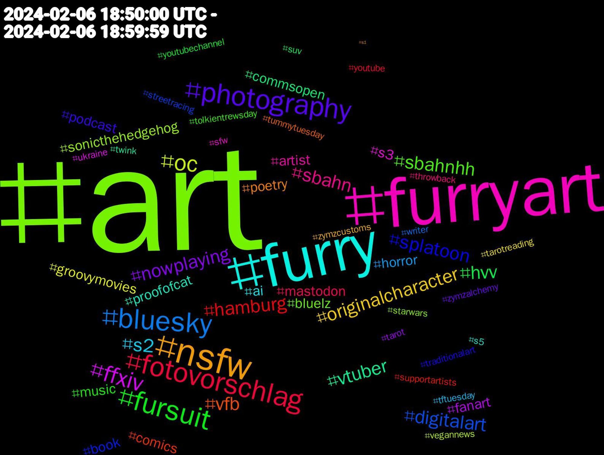 Hashtag Cloud; its hashtagged words/phrases (sorted by weighted frequency, descending):  art, furryart, furry, nsfw, photography, fursuit, fotovorschlag, bluesky, oc, ffxiv, vtuber, vfb, splatoon, sbahnhh, sbahn, s2, originalcharacter, nowplaying, hvv, hamburg, digitalart, sonicthehedgehog, s3, proofofcat, poetry, podcast, music, mastodon, horror, groovymovies, fanart, commsopen, comics, book, bluelz, artist, ai, zymzcustoms, zymzalchemy, youtubechannel, youtube, writer, vegannews, ukraine, twink, tummytuesday, traditionalart, tolkientrewsday, throwback, tftuesday, tarotreading, tarot, suv, supportartists, streetracing, starwars, sfw, s5, s1#hvv, s1, rwe, radiofrance, portraitsociety, portraitmood, ocs, ocart, novel, mossmonday, microsoft, meta, manga, lgbtq, lequipe, kcchiefs, karmic, hulu, glowbigred, gdl, gay, gamedev, furryvideo, furryartist, fotografie, football, fogospt, femboys, femboy, easypeasy, digital, dfbpokal, customhotrods, crossdressing, crimetarot, couple, comissionsopen, cock, cartoon, bugs, bisexual, bingliushen, big, bg3, berlinhalbachte, author, astrology, astarion, artsky, artcommissions, applevisionpro, ankara, amazon, aiart, affairessensibles, adoptdontshop, ad