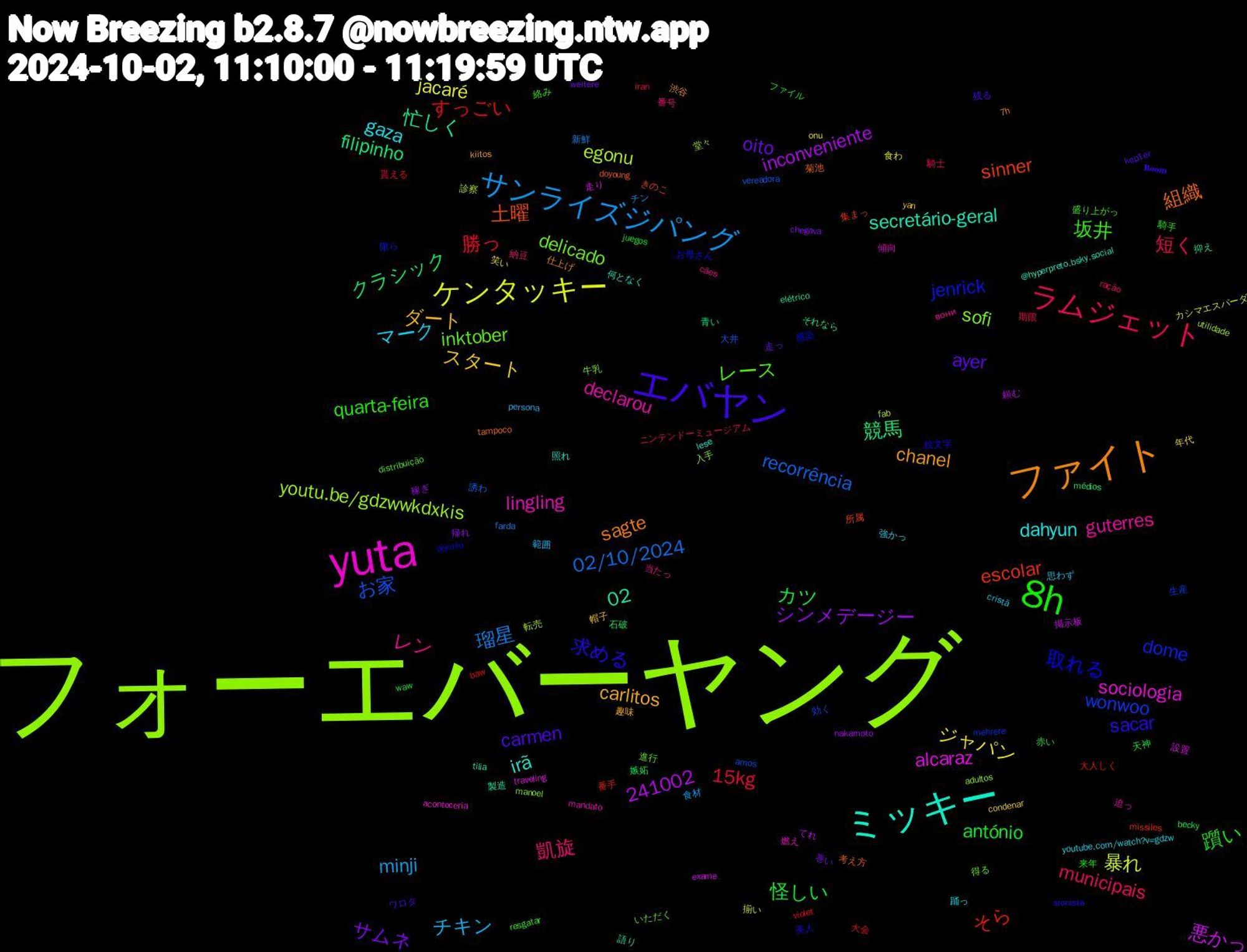 Word Cloud; its top words (sorted by weighted frequency, descending):  フォーエバーヤング, yuta, ミッキー, ファイト, エバヤン, 8h, ラムジェット, サンライズジパング, ケンタッキー, 競馬, sinner, jenrick, inktober, guterres, gaza, ダート, oito, 怪しい, 勝っ, recorrência, egonu, alcaraz, 02, 組織, 求める, 坂井, 凱旋, チキン, ジャパン, シンメデージー, クラシック, そら, wonwoo, sofi, lingling, irã, chanel, carmen, 躓い, 短く, 瑠星, 暴れ, 悪かっ, 忙しく, 土曜, 取れる, レース, レン, マーク, スタート, サムネ, カツ, すっごい, お家, youtu.be/gdzwwkdxkis, sociologia, secretário-geral, sagte, sacar, quarta-feira, municipais, minji, jacaré, inconveniente, filipinho, escolar, dome, delicado, declarou, dahyun, carlitos, ayer, antónio, 241002, 15kg, 02/10/2024, 転売, 走り, 語り, 考え方, 絵文字, 盛り上がっ, 番号, 思わず, 年代, 帰れ, 嫉妬, 大人しく, 効く, 入手, 傾向, 何となく, 仕上げ, ワロタ, ファイル, ニンテンドーミュージアム, チン, カシマエスパーダ, てれ, それなら, きのこ, お母さん, いただく, вони, youtube.com/watch?v=gdzw, yan, weitere, waw, violet, vereadora, utilidade, traveling, tilia, tampoco, sionista, resgatar, ração, persona, onu, nakamoto, médios, missiles, mehrere, manoel, mandato, lese, kiitos, kep1er, juegos, iran, farda, fab, exame, elétrico, doyoung, dormiu, distribuição, cães, cristã, condenar, chegava, becky, baw, amos, adultos, aconteceria, @hyperpreto.bsky.social, 7h, 𝐁𝐨𝐨𝐦, 騎手, 騎士, 食材, 食わ, 頼む, 青い, 集まっ, 限ら, 進行, 迫っ, 踊っ, 趣味, 走っ, 赤い, 貰える, 誘わ, 診察, 設置, 製造, 菊池, 美人, 絡み, 納豆, 範囲, 笑い, 稼ぎ, 石破, 番手, 生産, 牛乳, 燃え, 照れ, 渋谷, 残る, 来年, 期限, 新鮮, 揃い, 掲示板, 抑え, 所属, 感染, 得る, 当たっ, 強かっ, 帽子, 巻い, 天神, 大会, 大井, 堂々