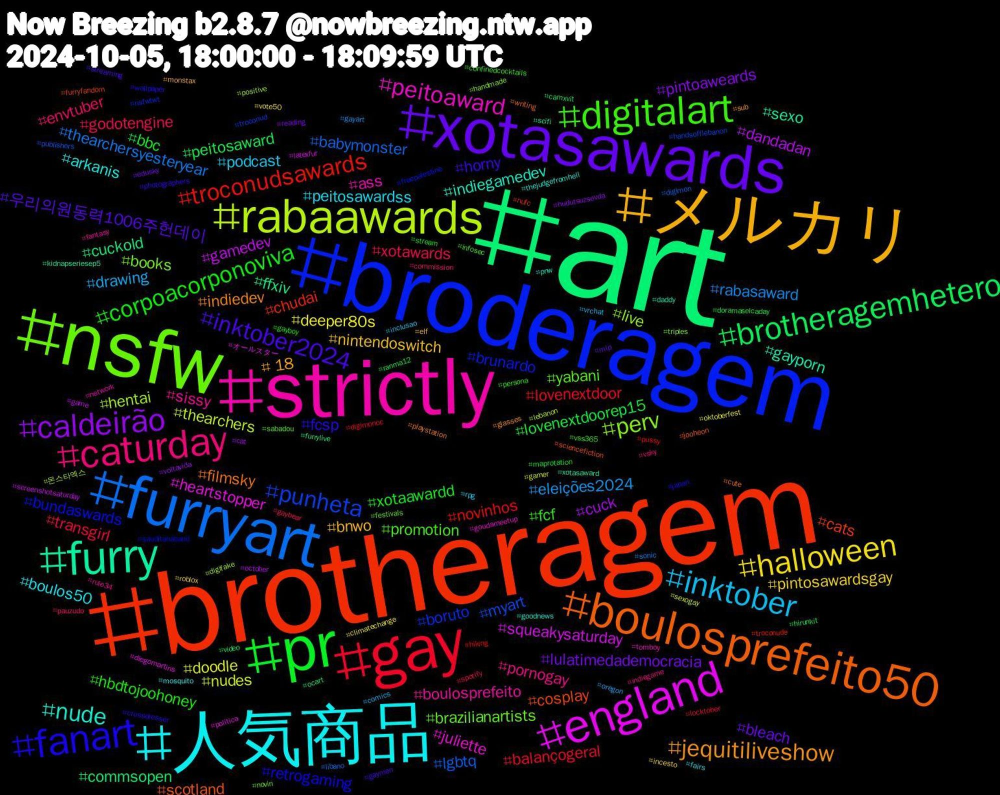 Hashtag Cloud; its hashtagged words/phrases (sorted by weighted frequency, descending):  art, brotheragem, broderagem, nsfw, strictly, 人気商品, メルカリ, xotasawards, pr, gay, furryart, rabaawards, england, furry, boulosprefeito50, fanart, digitalart, caturday, inktober, halloween, caldeirão, brotheragemhetero, troconudsawards, punheta, perv, peitoaward, nude, jequitiliveshow, inktober2024, corpoacorponoviva, xotawards, rabasaward, nudes, gamedev, ffxiv, cosplay, bundaswards, yabani, sissy, peitosawardss, nintendoswitch, lulatimedademocracia, lovenextdoorep15, lovenextdoor, lgbtq, hentai, heartstopper, gayporn, filmsky, fcsp, fcf, envtuber, drawing, deeper80s, cuck, commsopen, chudai, boruto, books, ass, arkanis, +18, 우리의원동력1006주헌데이, xotaawardd, transgirl, thearchersyesteryear, thearchers, squeakysaturday, sexo, scotland, retrogaming, promotion, pornogay, podcast, pintosawardsgay, pintoaweards, peitosaward, novinhos, myart, live, juliette, indiegamedev, indiedev, horny, hbdtojoohoney, godotengine, eleições2024, doodle, dandadan, cuckold, cats, brunardo, brazilianartists, boulosprefeito, boulos50, bnwo, bleach, bbc, balançogeral, babymonster, 몬스타엑스, オールスター, xotasaward, writing, wallpaper, vss365, vsky, vrchat, vote50, voltavida, video, troconude, troconud, triples, tomboy, thejudgefromhell, sub, streaming, stream, spotify, sonic, sexogay, screenshotsaturday, scifi, sciencefiction, sauditanaband, sabadou, rule34, rpg, roblox, reading, ranma12, pussy, publishers, positive, política, pnw, playstation, photographers, persona, pauzudo, oregon, oktoberfest, october, ocart, nufc, nsfwtwt, novin, network, mosquito, monstax, mlp, maprotation, locktober, libano, lebanon, latexfur, kidnapseriesep5, jooheon, japan, infosec, indiegame, inclusao, incesto, hudutsuzsevda, hirunkit, hiking, handsofflebanon, handmade, goudameetup, goodnews, glasses, gaymen, gayboy, gaybear, gayart, gamer, game, furrylive, furryfandom, freepalestine, festivals, fantasy, fairs, elf, edusky, doramaselcaday, digimonoc, digimon, digifake, diegomartins, daddy, cute, crossdresser, confinedcocktails, commission, comics, climatechange, cat, camxvit