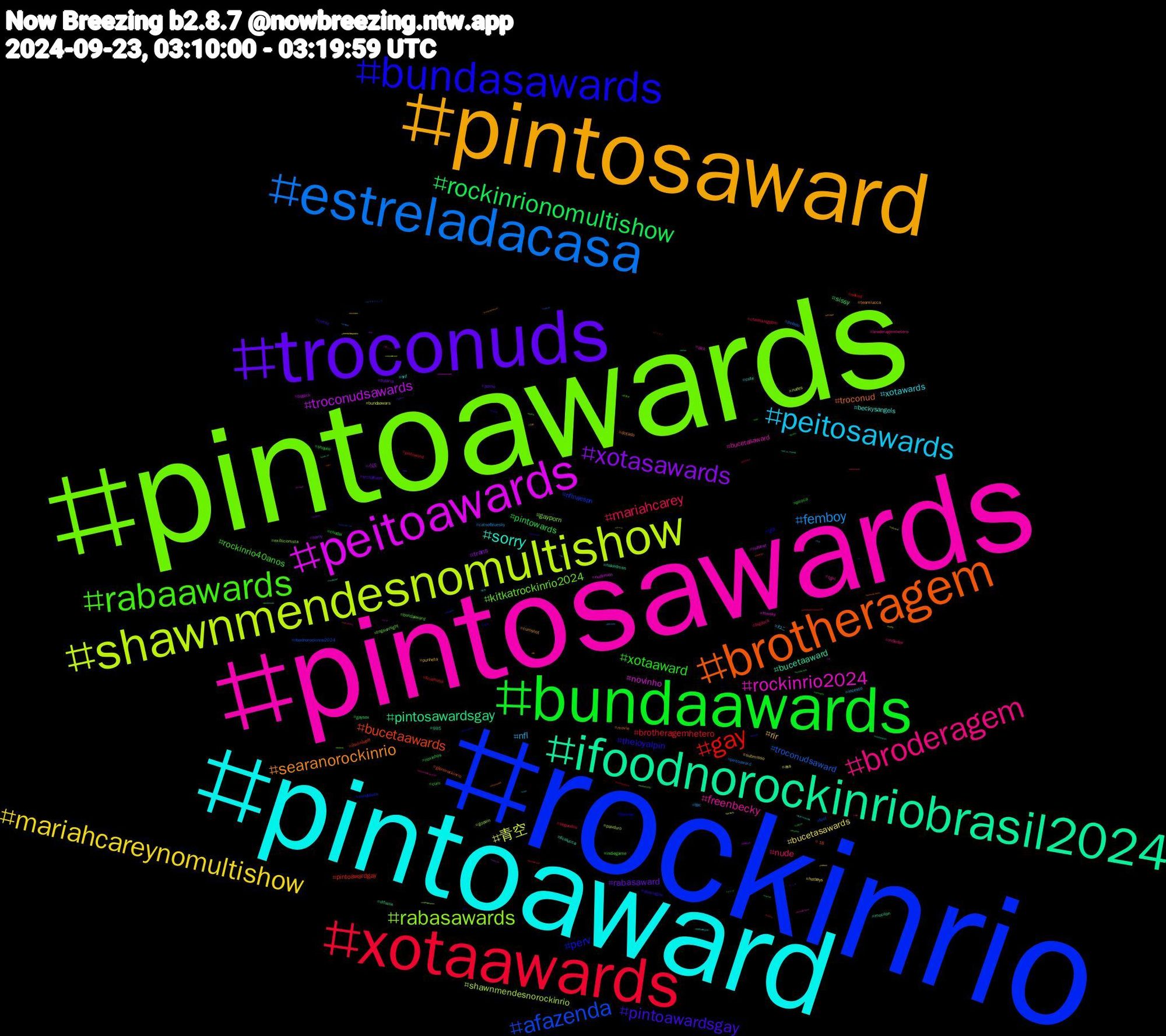 Hashtag Cloud; its hashtagged words/phrases (sorted by weighted frequency, descending):  rockinrio, pintoawards, pintosawards, pintoaward, pintosaward, troconuds, bundaawards, xotaawards, estreladacasa, shawnmendesnomultishow, peitoawards, ifoodnorockinriobrasil2024, brotheragem, bundasawards, rabaawards, broderagem, peitosawards, mariahcareynomultishow, xotasawards, rockinrionomultishow, gay, afazenda, rabasawards, rockinrio2024, sorry, searanorockinrio, pintoawardsgay, xotaaward, mariahcarey, femboy, 青空, troconudsawards, pintosawardsgay, bucetaawards, perv, kitkatrockinrio2024, freenbecky, xotawards, rir, rabasaward, pintowards, brotheragemhetero, troconudsaward, shawnmendesnorockinrio, novinho, bucetaaward, troconud, theloyalpin, rockinrio40anos, nude, nfl, bucetasawards, trans, sissy, pintoawardgay, nflnaespn, gayporn, bucetasaward, beckysangels, teamlucca, srchafreen, shopee, segundou, peitoaward, nudes, nsfwtwt, mucilon, glônorockinrio, fetiche, bundaaward, broderagemhetero, ねこ, submisso, putaria, novinhos, naked, ifoodnorockinrio2024, gopain, filmsky, ficalucca, dotado, domingou, cum, bigcock, bbc, ass, 小説, ฟรีนเบค, ปิ่นภักดิ์ep8, vendopack, tngsunnight, tgirl, snf, punheta, porno, piroca, pintoward, pelado, pauduro, nudemen, nakedmen, movie, lgbt, indiegame, indiedev, incesto, hotboys, horny, gaysex, ficathalia, feet, exibicionista, dick, cute, cumshot, corno, chudai, chiefskingdom, catsofbluesky, bundaawars, bigdick, 995, +18, 아일릿, 絵描き, 楽しい, 創作, 刀剣, ランチ, メンズ, デジモン, セキセイインコ, ゲーム, ウマ, vendopacks, vendoconteudo, troconude, trap, subsky, sub, streetphotography, starwars, sonic_oc, sonic, shopeebr, shopee1010, shindanmaker, shawnmendes, sexogay, rp, rabawards, ppkawards, porngay, poetry, pintosaswards, pentelhudo, peitosawardss, peitosaward, peitos, palindromo, nuds, nsfwtwť, novinhas, movies, mostraparalela, mlp, matetheseries, kcvsatl, illit_is_coming, illit, gozada, gowon, girlslove, gaynude, gayhorny, frightclub, follow, flamengo, film, fedibird, esquentashope1010, esquenta1010, envtuber, digimon, desenho, desafiopalindromo176, cuckold, crossdresser, cp, conceptart, compropack, chundai, cdzinha, cats, cat, cartoon, bwc, bundawards, bucetawards, blaze_the_cat