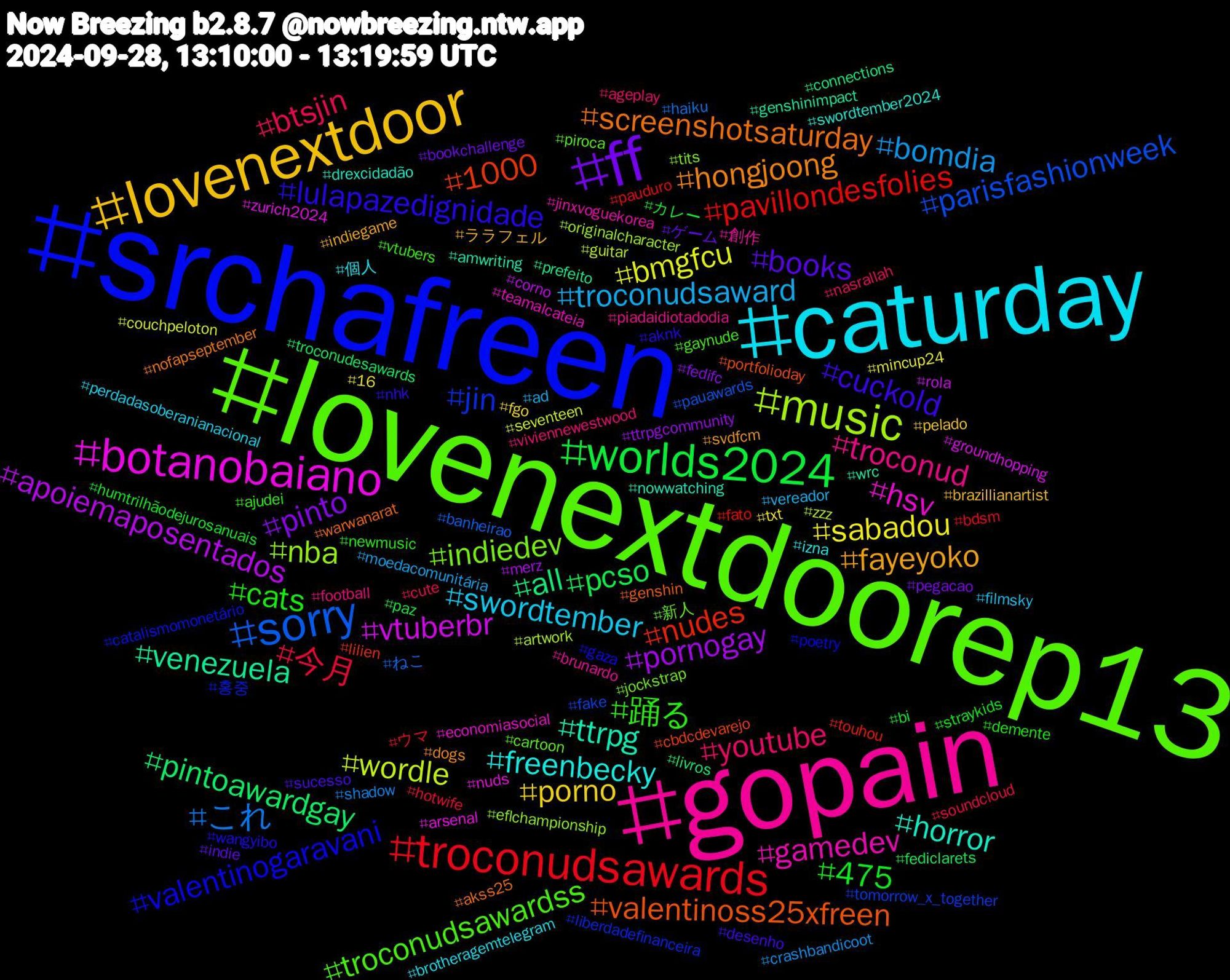 Hashtag Cloud; its hashtagged words/phrases (sorted by weighted frequency, descending):  srchafreen, lovenextdoorep13, gopain, caturday, lovenextdoor, ff, worlds2024, troconudsawards, sorry, music, botanobaiano, ttrpg, screenshotsaturday, lulapazedignidade, 踊る, youtube, troconudsaward, sabadou, pornogay, pintoawardgay, nudes, jin, indiedev, gamedev, freenbecky, fayeyoko, books, 475, 今月, これ, wordle, vtuberbr, venezuela, valentinoss25xfreen, valentinogaravani, troconudsawardss, troconud, swordtember, porno, pinto, pcso, pavillondesfolies, parisfashionweek, nba, hsv, horror, hongjoong, cuckold, cats, btsjin, bomdia, bmgfcu, apoiemaposentados, all, 1000, 홍중, 新人, 創作, 個人, ララフェル, ゲーム, カレー, ウマ, ねこ, zzz, zurich2024, wrc, warwanarat, wangyibo, vtubers, viviennewestwood, vereador, txt, ttrpgcommunity, troconudesawards, touhou, tomorrow_x_together, tits, teamalcateia, swordtember2024, svdfcm, sucesso, straykids, soundcloud, shadow, seventeen, rola, prefeito, portfolioday, poetry, piroca, piadaidiotadodia, perdadasoberanianacional, pelado, pegacao, paz, pauduro, pauawards, originalcharacter, nuds, nowwatching, nofapseptember, nhk, newmusic, nasrallah, moedacomunitária, mincup24, merz, livros, lilien, liberdadefinanceira, jockstrap, jinxvoguekorea, izna, indiegame, indie, humtrilhãodejurosanuais, hotwife, haiku, guitar, groundhopping, genshinimpact, genshin, gaza, gaynude, football, filmsky, fgo, fedifc, fediclarets, fato, fake, eflchampionship, economiasocial, drexcidadão, dogs, desenho, demente, cute, crashbandicoot, couchpeloton, corno, connections, cbdcdevarejo, catalismomonetário, cartoon, brunardo, brotheragemtelegram, brazillianartist, bookchallenge, bi, bdsm, banheirao, artwork, arsenal, amwriting, akss25, aknk, ajudei, ageplay, ad, 16