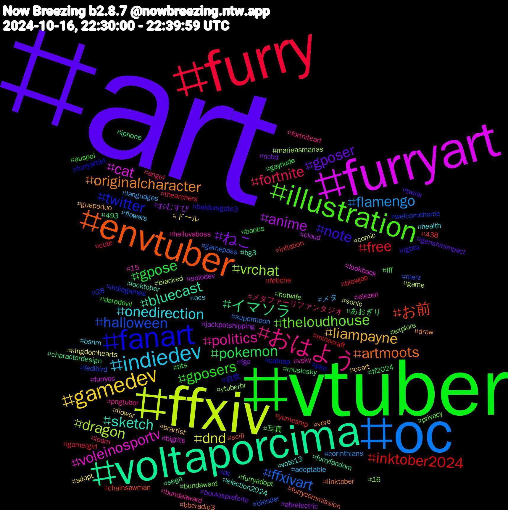 Hashtag Cloud; its hashtagged words/phrases (sorted by weighted frequency, descending):  art, vtuber, furry, oc, ffxiv, furryart, voltaporcima, envtuber, fanart, illustration, おはよう, indiedev, gamedev, ねこ, pokemon, inktober2024, halloween, vrchat, voleinosportv, sketch, originalcharacter, note, gposers, fortnite, flamengo, dnd, anime, イマソラ, お前, twitter, theloudhouse, politics, onedirection, liampayne, gposer, gpose, free, ffxivart, dragon, cat, bluecast, artmoots, 自炊, 写真, メタファーリファンタジオ, メタ, ドール, おむすび, あおぎり, yumeship, welcomehome, vtuberbr, vsky, vote13, vore, twink, tits, thearchers, supermoon, sonic, solodev, sega, scifi, pso, privacy, pngtuber, ocs, ocart, ncbd, musicsky, minecraft, merz, marieasmarias, lookback, locktober, linktober, lgbtq, lff, learn, languages, kingdomhearts, jackpotshipping, iphone, inflation, indiegames, hotwife, helluvaboss, health, guapoduo, genshinimpact, gaynude, gamergirl, gamepass, game, furryoc, furryfandom, furrycommission, furryartist, furryadopt, fortniteart, flowers, flower, fgo, ff2024, fetiche, fedibird, explore, elezen, election2024, draw, dc, daredevil, cute, corinthians, comic, cloud, characterdesign, chainsawman, catnap, bundaward, bundaaward, bsnm, brartist, boulosprefeito, boobs, blowjob, blender, blacked, bigtits, bg3, bbcradio3, baldursgate3, auspol, angel, adoptable, adopt, abrelectric, 493, 438, 28, 16, 15