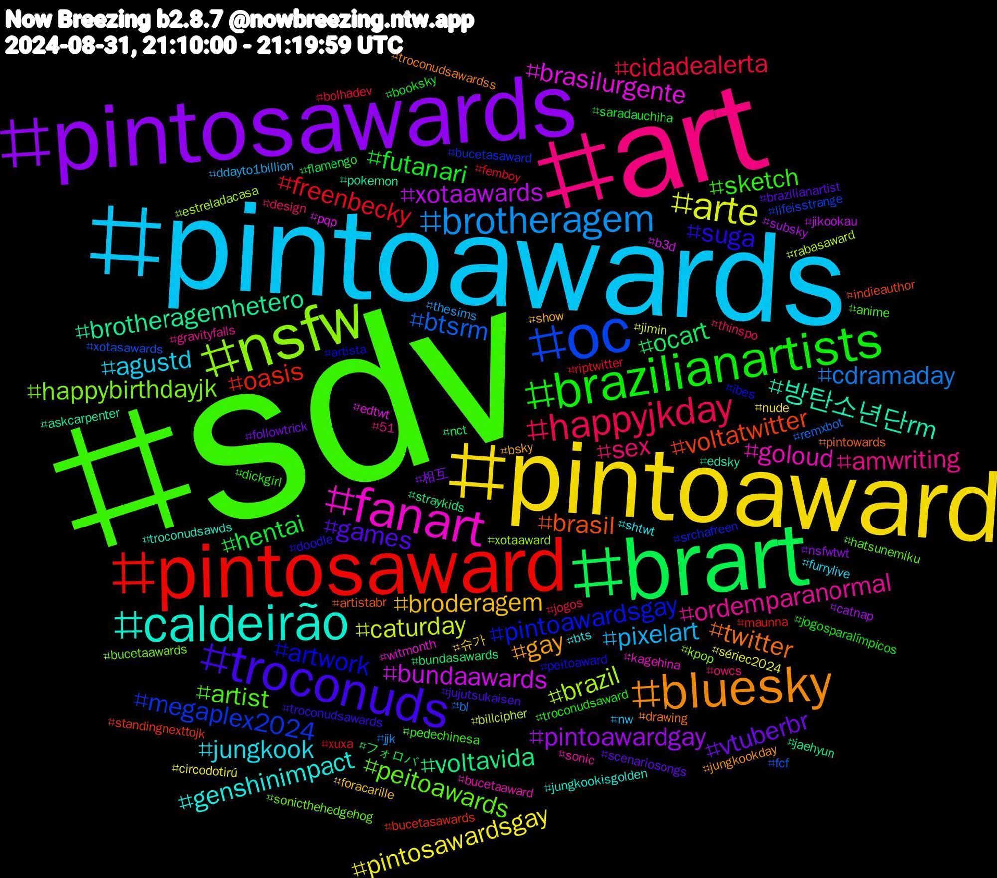 Hashtag Cloud; its hashtagged words/phrases (sorted by weighted frequency, descending):  sdv, art, pintoawards, pintoaward, pintosawards, brart, pintosaward, oc, nsfw, fanart, caldeirão, bluesky, troconuds, brazilianartists, happyjkday, brotheragem, arte, xotaawards, voltavida, voltatwitter, pintoawardsgay, peitoawards, ordemparanormal, jungkook, broderagem, vtuberbr, hentai, freenbecky, btsrm, brazil, brasilurgente, 방탄소년단rm, twitter, suga, sketch, sex, pixelart, pintosawardsgay, pintoawardgay, ocart, oasis, megaplex2024, happybirthdayjk, goloud, genshinimpact, gay, games, futanari, cidadealerta, cdramaday, caturday, bundaawards, brotheragemhetero, brasil, artwork, artist, amwriting, agustd, 슈가, 相互, フォロバ, xuxa, xotasawards, xotaaward, witmonth, troconudsawds, troconudsawardss, troconudsawards, troconudsaward, thinspo, thesims, sériec2024, subsky, straykids, standingnexttojk, srchafreen, sonicthehedgehog, sonic, shtwt, show, scenariosongs, saradauchiha, riptwitter, remxbot, rabasaward, pqp, pokemon, pintowards, peitoaward, pedechinesa, owcs, nw, nude, nsfwtwt, nct, maunna, lifeisstrange, kpop, kagehina, jungkookisgolden, jungkookday, jujutsukaisen, jogosparalímpicos, jogos, jjk, jimin, jikookau, jaehyun, indieauthor, ibes, hatsunemiku, gravityfalls, furrylive, foracarille, followtrick, flamengo, femboy, fcf, estreladacasa, edtwt, edsky, drawing, doodle, dickgirl, design, ddayto1billion, circodotirú, catnap, bundasawards, bucetasawards, bucetasaward, bucetaawards, bucetaaward, bts, bsky, brazilianartist, booksky, bolhadev, bl, billcipher, b3d, askcarpenter, artistabr, artista, anime, 51