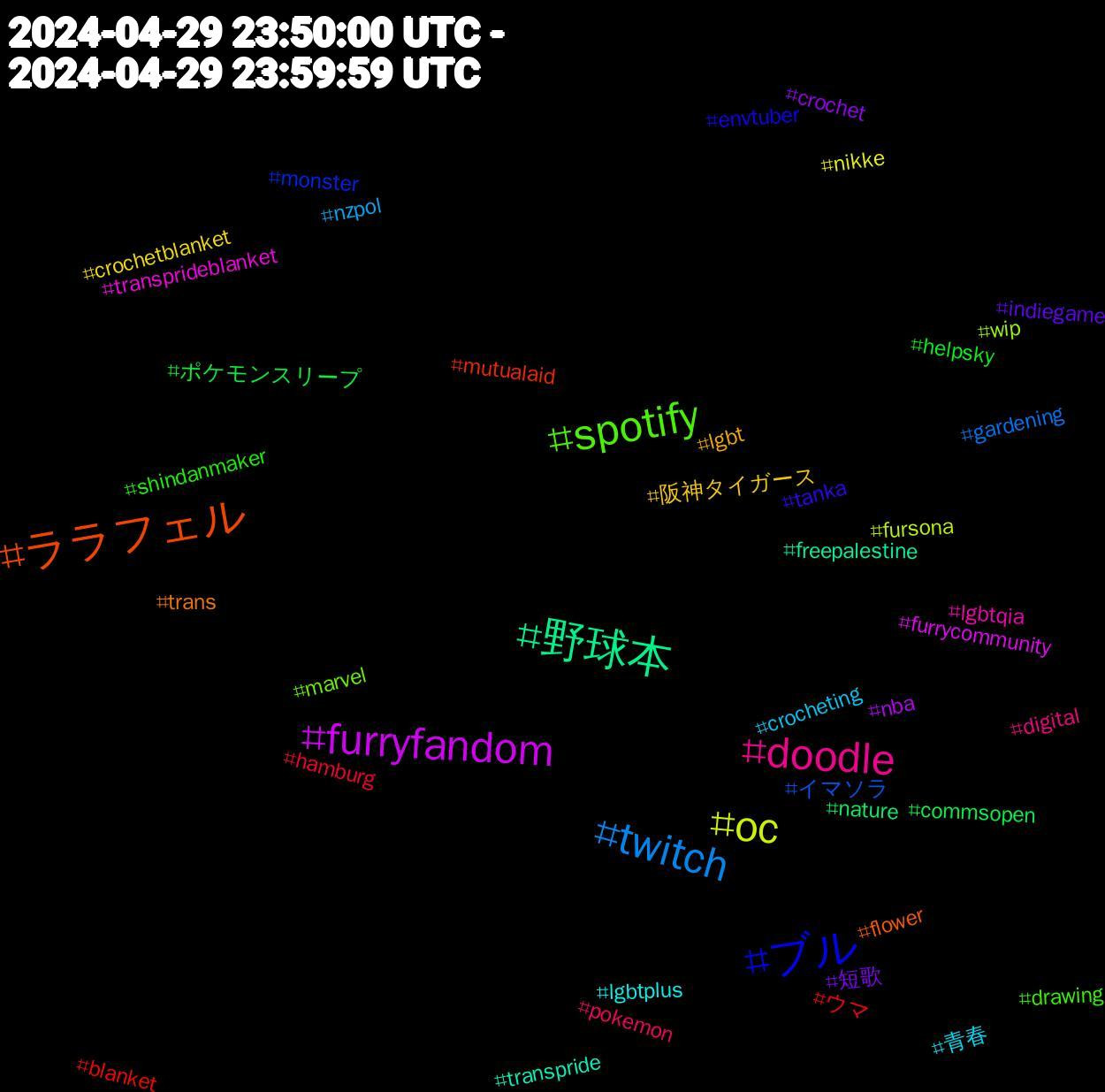 Hashtag Cloud; its hashtagged words/phrases (sorted by weighted frequency, descending):  twitch, oc, furryfandom, 野球本, ララフェル, ブル, spotify, doodle, 青春, 阪神タイガース, 短歌, ポケモンスリープ, ウマ, イマソラ, wip, transprideblanket, transpride, trans, tanka, shindanmaker, pokemon, nzpol, nikke, nba, nature, mutualaid, monster, marvel, lgbtqia, lgbtplus, lgbt, indiegame, helpsky, hamburg, gardening, fursona, furrycommunity, freepalestine, flower, envtuber, drawing, digital, crocheting, crochetblanket, crochet, commsopen, blanket