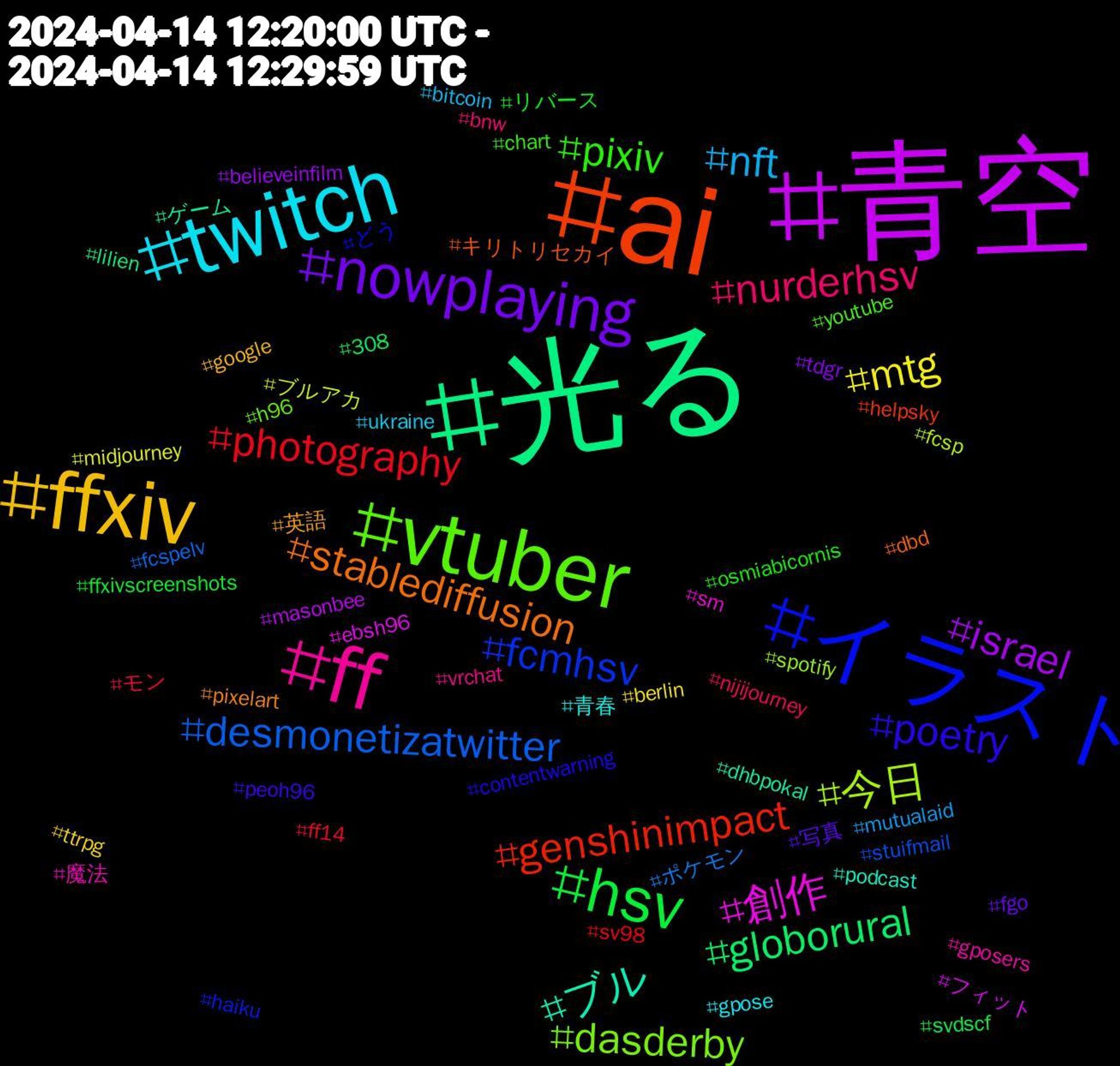 Hashtag Cloud; its hashtagged words/phrases (sorted by weighted frequency, descending):  青空, 光る, ai, イラスト, vtuber, ff, twitch, ffxiv, nowplaying, hsv, photography, desmonetizatwitter, 今日, 創作, ブル, stablediffusion, poetry, pixiv, nurderhsv, nft, mtg, israel, globorural, genshinimpact, fcmhsv, dasderby, 魔法, 青春, 英語, 写真, リバース, モン, ポケモン, ブルアカ, フィット, ゲーム, キリトリセカイ, どう, youtube, vrchat, ukraine, ttrpg, tdgr, svdscf, sv98, stuifmail, spotify, sm, podcast, pixelart, peoh96, osmiabicornis, nijijourney, mutualaid, midjourney, masonbee, lilien, helpsky, haiku, h96, gposers, gpose, google, fgo, ffxivscreenshots, ff14, fcspelv, fcsp, ebsh96, dhbpokal, dbd, contentwarning, chart, bnw, bitcoin, berlin, believeinfilm, 308