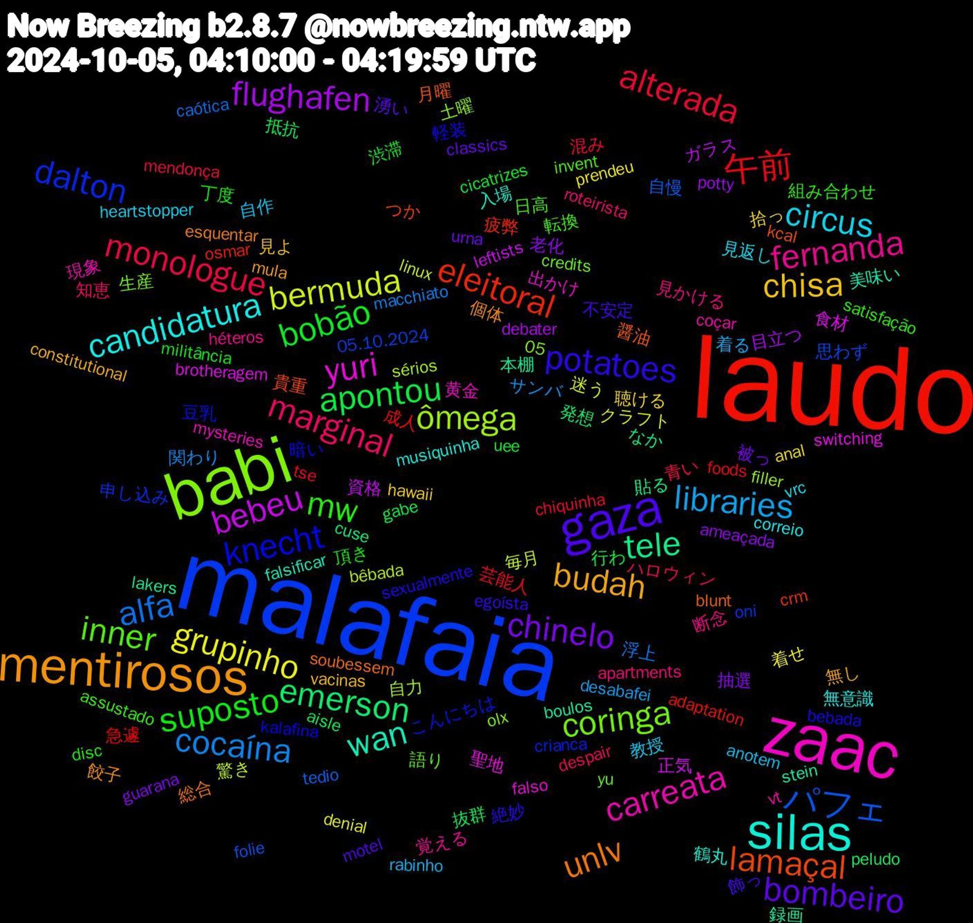 Word Cloud; its top words (sorted by weighted frequency, descending):  laudo, malafaia, babi, zaac, silas, mentirosos, gaza, suposto, monologue, cocaína, bermuda, bebeu, tele, lamaçal, knecht, inner, fernanda, circus, chisa, chinelo, apontou, 午前, パフェ, ômega, yuri, wan, unlv, potatoes, mw, marginal, libraries, grupinho, flughafen, emerson, eleitoral, dalton, coringa, carreata, candidatura, budah, bombeiro, bobão, alterada, alfa, 驚き, 食材, 録画, 醤油, 軽装, 転換, 見かける, 自作, 聴ける, 老化, 抜群, 成人, 思わず, 土曜, 出かけ, 入場, 個体, 不安定, 丁度, ハロウィン, サンバ, クラフト, ガラス, なか, つか, こんにちは, yu, vt, vrc, vacinas, urna, uee, tse, tedio, sérios, switching, stein, soubessem, sexualmente, satisfação, roteirista, rabinho, prendeu, potty, peludo, osmar, oni, olx, mysteries, musiquinha, mula, motel, militância, mendonça, macchiato, linux, leftists, lakers, kcal, kalafina, invent, héteros, heartstopper, hawaii, guarana, gabe, foods, folie, filler, falso, falsificar, esquentar, egoísta, disc, despair, desabafei, denial, debater, cuse, crm, crianca, credits, coçar, correio, constitutional, classics, cicatrizes, chiquinha, caótica, bêbada, brotheragem, boulos, blunt, bebada, assustado, apartments, anotem, anal, ameaçada, aisle, adaptation, 05.10.2024, 05, 黄金, 鶴丸, 餃子, 飾っ, 頂き, 青い, 関わり, 迷う, 資格, 貼る, 貴重, 豆乳, 語り, 覚える, 見返し, 見よ, 被っ, 行わ, 芸能人, 自慢, 自力, 聖地, 美味い, 総合, 絶妙, 組み合わせ, 知恵, 着る, 着せ, 目立つ, 発想, 疲弊, 申し込み, 生産, 現象, 無意識, 無し, 湧い, 渋滞, 混み, 浮上, 毎月, 正気, 本棚, 月曜, 暗い, 日高, 断念, 教授, 拾っ, 抽選, 抵抗, 急遽