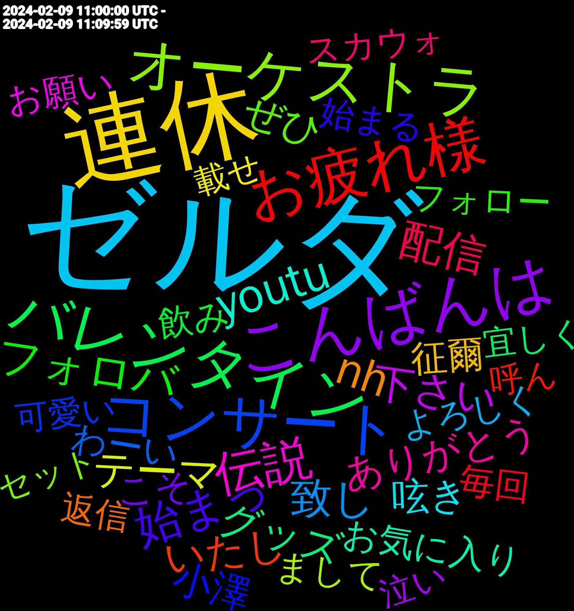 Word Cloud; its top words (sorted by weighted frequency, descending):  ゼルダ, 連休, こんばんは, バレンタイン, お疲れ様, コンサート, オーケストラ, 伝説, youtu, nh, 始まっ, フォロバ, 配信, 致し, テーマ, 下さい, グッズ, いたし, 小澤, ぜひ, ありがとう, 呟き, 征爾, こそ, 飲み, 毎回, わーい, まして, お願い, お気に入り, 返信, 始まる, フォロー, スカウォ, よろしく, 載せ, 泣い, 宜しく, 呼ん, 可愛い, セット, ああ, 頑張り, 頂き, 違っ, 沢山, 改めて, 快適, 嬉しい, 可愛く, オケコン, てか, てぇ, じゃあ, ござい, 開始, 適当, 負け, 繋がり, 歓迎, 来週, 挨拶, 大好き, 反応, 仲良く, 一つ, メイン, ティアキン, イラスト, ましょ, 00, 金曜日, 調子, 落ち着い, 美味し, 楽しみ, 明日, 感動, 分かり, ライブ, ヘッダー, どうぞ, ちゃん, 褒め, 眺め, 発売, 気軽, 懐かしい, 女の子, 動画, 出来る, 一番, メモ, バック, タメ, インスタ, わかり, のんびり, だら, これから, おれ, nicovideo, 週末, 見れる, 絵師, 泣き, 気に入っ, 止まら, 楽しん, 既に, 推し, 影響, 実装, 作ろ, スマ, ウマ, めっちゃ, ませ, ばっかり, ねぇ, ちゃ, すぎる, こっち, あっち, 頂い, 過去, 買え, 言う, 観る, 行き, 素晴らしい, 瞬間, 相互, 界隈, 流し, 残業, 歌っ, 楽しい, 教え, 攻め, 描け, 把握, 帰る, 少ない, 妄想, 地獄, 周年, 合わせ, 取れ, 勉強, 再掲, 全て, 作っ, 交換, プレイ, ブルー, フィード, ダム, スカイ, キャラ, アカ, めん, なるほど, でし, っぽく, ちょうど, くれ, くださっ, かわいい, 雑談, 進め, 買っ, 話す, 美味い, 絵柄, 紹介, 確定, 生まれ, 残念, 日々, 旅行, 方々, 放置, 感謝, 当時, 実は, 呼び, 印象, 写真, 作れ, 今夜, 主人公, ホーム, ブル, テンション, ガチ, よし, みる, まだ, ほんとに