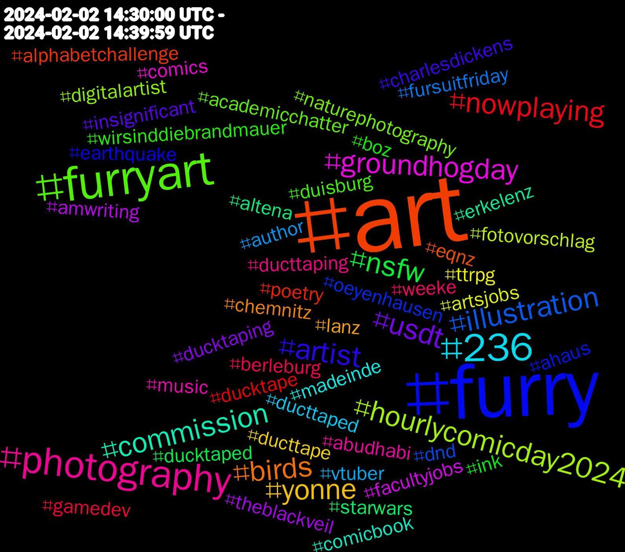 Hashtag Cloud; its hashtagged words/phrases (sorted by weighted frequency, descending):  art, furry, furryart, photography, 236, yonne, usdt, nsfw, nowplaying, illustration, hourlycomicday2024, groundhogday, commission, birds, artist, wirsinddiebrandmauer, weeke, vtuber, ttrpg, theblackveil, starwars, poetry, oeyenhausen, naturephotography, music, madeinde, lanz, insignificant, ink, gamedev, fursuitfriday, fotovorschlag, facultyjobs, erkelenz, eqnz, earthquake, duisburg, ducttaping, ducttaped, ducttape, ducktaping, ducktaped, ducktape, dnd, digitalartist, comics, comicbook, chemnitz, charlesdickens, boz, berleburg, author, artsjobs, amwriting, altena, alphabetchallenge, ahaus, academicchatter, abudhabi