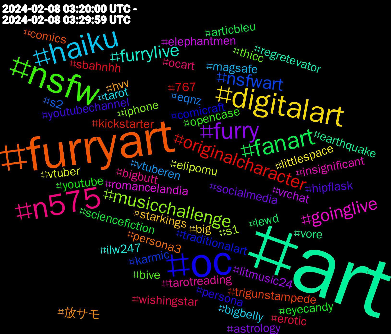 Hashtag Cloud; its hashtagged words/phrases (sorted by weighted frequency, descending):  art, furryart, oc, nsfw, n575, haiku, digitalart, furry, fanart, originalcharacter, nsfwart, musicchallenge, goinglive, furrylive, 放サモ, youtubechannel, youtube, wishingstar, vtuberen, vtuber, vrchat, vore, trigunstampede, traditionalart, thicc, tarotreading, tarot, starkings, socialmedia, sciencefiction, sbahnhh, s2, s1, romancelandia, regretevator, persona3, persona, opencase, ocart, magsafe, littlespace, litmusic24, lewd, kickstarter, karmic, iphone, insignificant, ilw247, hvv, hipflask, eyecandy, erotic, eqnz, elipomu, elephantmen, earthquake, comics, comicraft, bive, bigbutt, bigbelly, big, astrology, articbleu, 767