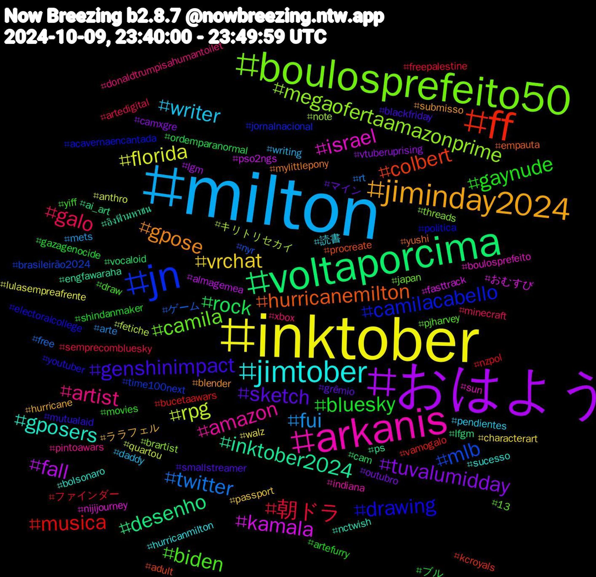 Hashtag Cloud; its hashtagged words/phrases (sorted by weighted frequency, descending):  milton, inktober, おはよう, voltaporcima, ff, jn, boulosprefeito50, arkanis, jimtober, jiminday2024, sketch, bluesky, 朝ドラ, twitter, rpg, kamala, inktober2024, hurricanemilton, drawing, biden, artist, writer, vrchat, tuvalumidday, rock, musica, mlb, megaofertaamazonprime, israel, gposers, gpose, genshinimpact, gaynude, galo, fui, florida, fall, desenho, colbert, camilacabello, camila, amazon, 読書, ララフェル, マイン, ブル, ファインダー, ゲーム, キリトリセカイ, おむすび, อิงฟ้ามหาชน, yushi, youtuber, yiff, xbox, writing, walz, vtuberuprising, vocaloid, vamogalo, time100next, threads, sun, sucesso, submisso, smallstreamer, shindanmaker, semprecombluesky, rt, quartou, pso2ngs, ps, procreate, politica, pjharvey, pintoawars, pendientes, passport, outubro, ordemparanormal, nzpol, nyr, note, nijijourney, nctwish, mylittlepony, mutualaid, movies, minecraft, mets, lulasempreafrente, lgm, lfgm, kcroyals, jornalnacional, japan, indiana, hurricanmilton, hurricane, grêmio, gazagenocide, freepalestine, free, fetiche, fasttrack, engfawaraha, empauta, electoralcollege, draw, donaldtrumpisahumantoilet, daddy, characterart, camxgre, cam, bucetaawars, brasileirão2024, brartist, boulosprefeito, bolsonaro, blender, blackfriday, artefurry, artedigital, arte, anthro, almagemea, ai_art, adult, acavernaencantada, 13