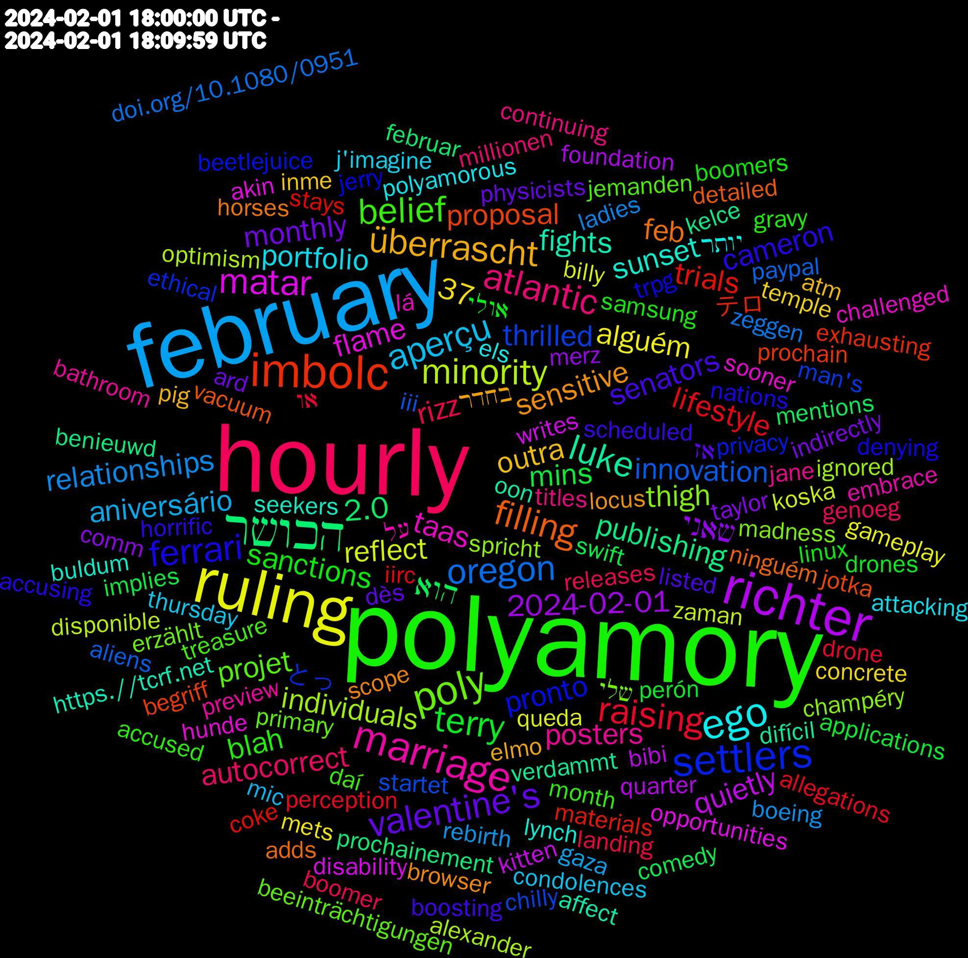 Word Cloud; its top words (sorted by weighted frequency, descending):  polyamory, hourly, february, ruling, richter, הכושר, imbolc, settlers, poly, marriage, ego, überrascht, valentine's, terry, raising, oregon, minority, matar, luke, filling, ferrari, belief, atlantic, aperçu, שאני, הוא, trials, thrilled, thigh, taas, sunset, sensitive, senators, sanctions, rizz, relationships, reflect, quietly, publishing, proposal, pronto, projet, posters, portfolio, outra, monthly, mins, lifestyle, innovation, individuals, flame, fights, feb, cameron, blah, autocorrect, aniversário, alguém, 37, 2024-02-01, 2.0, テロ, とっ, שלי, על, יותר, בחדר, אז, אולי, או, zeggen, zaman, writes, verdammt, vacuum, trpg, treasure, titles, thursday, temple, taylor, swift, stays, startet, spricht, sooner, seekers, scope, scheduled, samsung, releases, rebirth, queda, quarter, prochainement, prochain, privacy, primary, preview, polyamorous, pig, physicists, perón, perception, paypal, optimism, opportunities, oon, ninguém, nations, month, millionen, mic, mets, merz, mentions, materials, man's, madness, lá, lynch, locus, listed, linux, landing, ladies, koska, kitten, kelce, jotka, jerry, jemanden, jane, j'imagine, inme, indirectly, implies, iirc, iii, ignored, hunde, https.//tcrf.net, horses, horrific, gravy, genoeg, gaza, gameplay, foundation, februar, exhausting, ethical, erzählt, embrace, els, elmo, dès, drones, drone, doi.org/10.1080/0951, disponible, disability, difícil, detailed, denying, daí, continuing, condolences, concrete, comm, comedy, coke, chilly, champéry, challenged, buldum, browser, boosting, boomers, boomer, boeing, billy, bibi, benieuwd, begriff, beetlejuice, beeinträchtigungen, bathroom, attacking, atm, ard, applications, allegations, aliens, alexander, akin, affect, adds, accusing, accused