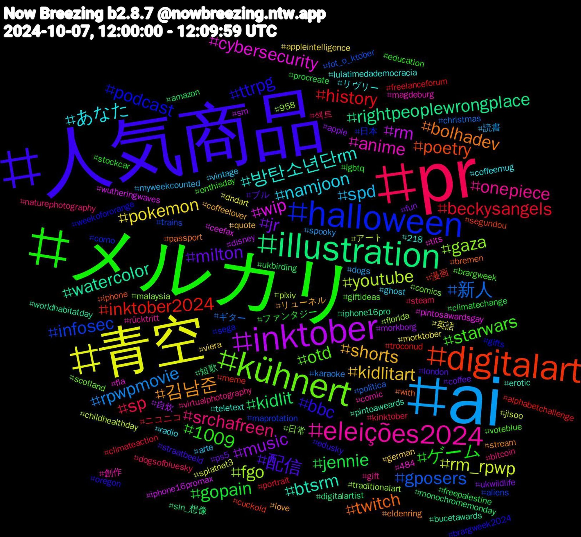 Hashtag Cloud; its hashtagged words/phrases (sorted by weighted frequency, descending):  人気商品, メルカリ, pr, ai, 青空, inktober, illustration, digitalart, halloween, kühnert, eleições2024, あなた, shorts, milton, gopain, beckysangels, 新人, youtube, wip, watercolor, twitch, ttrpg, starwars, srchafreen, spd, pokemon, music, kidlit, inktober2024, infosec, gaza, anime, 방탄소년단rm, 김남준, 配信, ゲーム, sp, rpwpmovie, rm_rpwp, rm, rightpeoplewrongplace, poetry, podcast, otd, onepiece, namjoon, kidlitart, jr, jennie, history, gposers, fgo, cybersecurity, btsrm, bolhadev, bbc, 1009, 섹트, 読書, 英語, 自炊, 短歌, 漫画, 日本, 日常, 創作, リヴリー, リューネル, ブル, ファンタジー, ニコニコ, ギター, アート, wutheringwaves, worldhabitatday, with, weekofororange, voteblue, virtualphotography, vintage, viera, ukwildlife, ukbirding, troconud, trains, traditionalart, tits, teletext, stream, straatbeeld, stockcar, steam, spooky, splatnet3, sm, sin_想像, segundou, sega, scotland, rücktritt, radio, quote, ps5, procreate, portrait, política, pixiv, pintosawardsgay, pintoaweards, passport, oregon, onthisday, naturephotography, myweekcounted, morktober, morkborg, monochromemonday, meme, maprotation, malaysia, magdeburg, lulatimedademocracia, love, london, lgbtq, kinktober, karaoke, jisoo, iphone16promax, iphone16pro, iphone, gifts, giftideas, gift, ghost, german, fun, freepalestine, freelanceforum, fot_o_ktober, florida, fla, erotic, eldenring, edusky, education, dogsofbluesky, dogs, dndart, disney, digitalartist, cuckold, corno, comics, comic, coffeemug, coffeelover, coffee, climatechange, climateaction, christmas, childhealthday, ceefax, bucetawards, bremen, brargweek2024, brargweek, bitcoin, arte, appleintelligence, apple, amazon, alphabetchallenge, aliens, 958, 484, 218