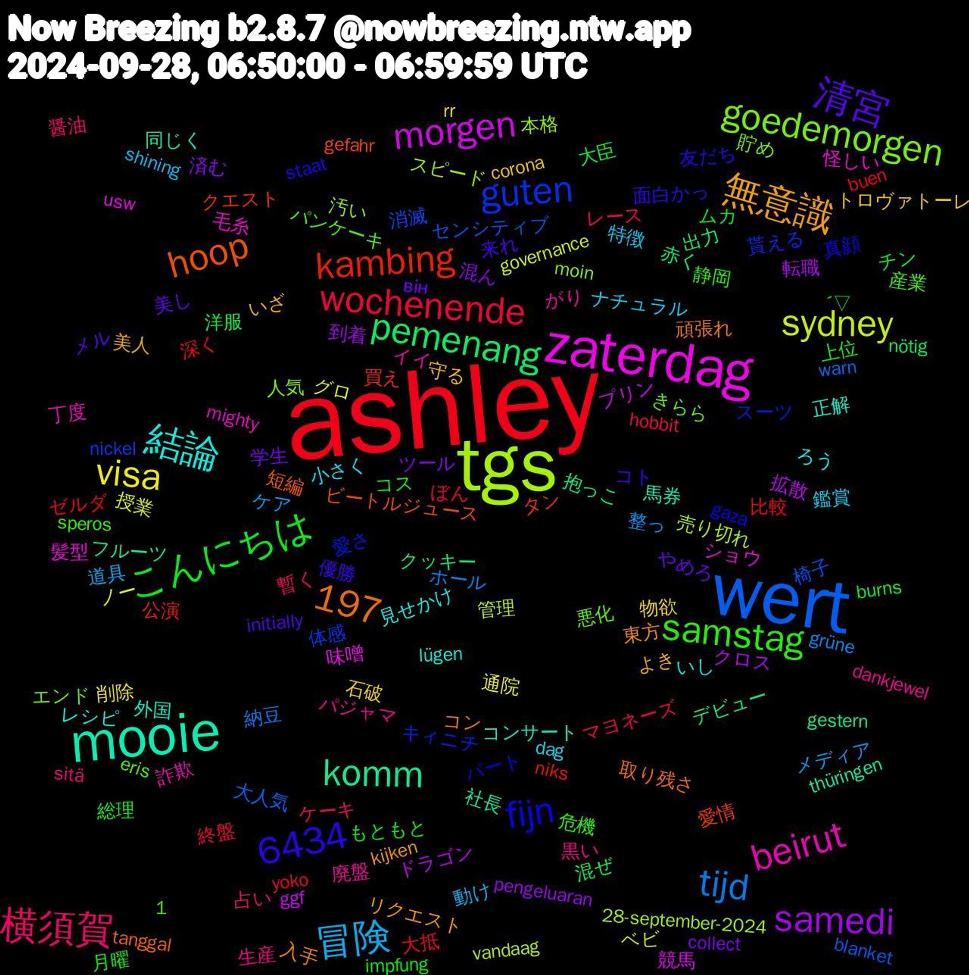 Word Cloud; its top words (sorted by weighted frequency, descending):  ashley, wert, tgs, zaterdag, mooie, samstag, 横須賀, 冒険, visa, samedi, pemenang, kambing, guten, goedemorgen, beirut, 6434, 結論, 無意識, 清宮, こんにちは, wochenende, tijd, sydney, morgen, komm, hoop, fijn, 1,197, 黒い, 鑑賞, 石破, 混ん, 洋服, 比較, 椅子, 本格, 怪しい, 外国, 入手, 優勝, 上位, レース, メディア, ノー, ドラゴン, デビュー, タン, スーツ, きらら, がり, いし, いざ, він, ´▽, yoko, warn, vandaag, usw, thüringen, tanggal, staat, speros, sitä, shining, rr, pengeluaran, nötig, niks, nickel, moin, mighty, lügen, kijken, initially, impfung, hobbit, grüne, governance, ggf, gestern, gefahr, gaza, eris, dankjewel, dag, corona, collect, burns, buen, blanket, 28-september-2024, 髪型, 馬券, 頑張れ, 面白かっ, 静岡, 醤油, 道具, 通院, 転職, 赤く, 買え, 貰える, 貯め, 詐欺, 見せかけ, 美人, 美し, 総理, 終盤, 納豆, 管理, 競馬, 社長, 短編, 真顔, 産業, 生産, 特徴, 物欲, 済む, 混ぜ, 深く, 消滅, 汚い, 毛糸, 正解, 東方, 来れ, 月曜, 暫く, 整っ, 授業, 拡散, 抱っこ, 愛情, 愛さ, 悪化, 廃盤, 小さく, 守る, 学生, 大臣, 大抵, 大人気, 売り切れ, 味噌, 同じく, 取り残さ, 友だち, 危機, 占い, 動け, 削除, 到着, 出力, 公演, 体感, 人気, 丁度, レシピ, リクエスト, メル, ムカ, マヨネーズ, ホール, ベビ, プリン, フルーツ, ビートルジュース, パート, パンケーキ, パジャマ, ナチュラル, トロヴァトーレ, ツール, チン, ゼルダ, センシティブ, スピード, ショウ, コンサート, コン, コト, コス, ケーキ, ケア, グロ, クロス, クッキー, クエスト, キィニチ, エンド, イイ, ろう, よき, やめろ, もともと, ぼん, ひろ