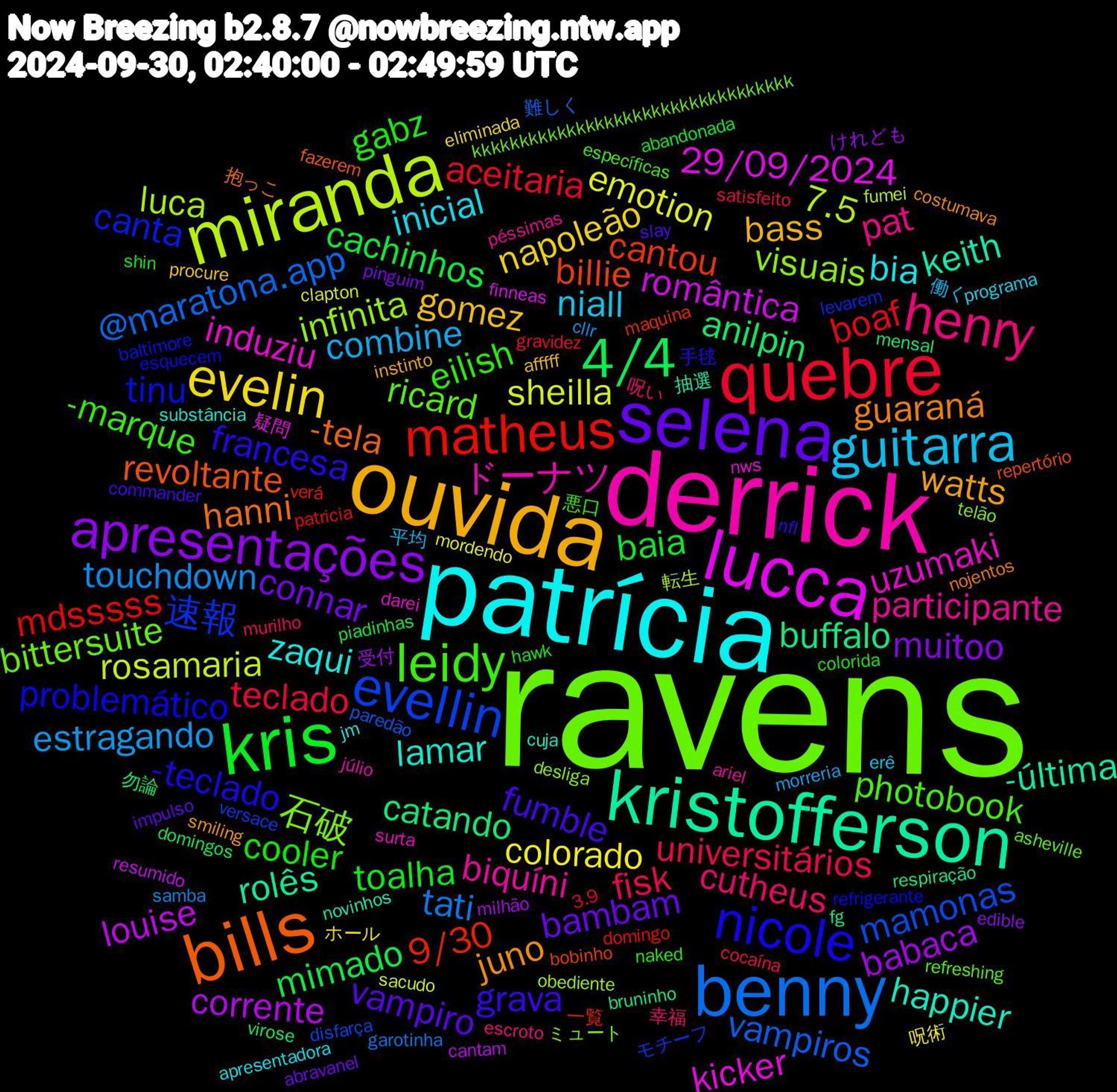 Word Cloud; its top words (sorted by weighted frequency, descending):  ravens, derrick, patrícia, ouvida, selena, kris, quebre, benny, miranda, lucca, kristofferson, bills, nicole, leidy, henry, guitarra, evelin, apresentações, 4/4, matheus, evellin, visuais, uzumaki, lamar, juno, fumble, cooler, universitários, touchdown, sheilla, louise, buffalo, billie, tinu, ricard, participante, inicial, gomez, connar, cachinhos, boaf, vampiros, luca, kicker, keith, hanni, francesa, eilish, cutheus, combine, colorado, babaca, anilpin, 9/30, 速報, 石破, ドーナツ, zaqui, watts, vampiro, toalha, teclado, tati, rosamaria, romântica, rolês, revoltante, problemático, photobook, pat, niall, napoleão, muitoo, mimado, mdsssss, mamonas, infinita, induziu, happier, guaraná, grava, gabz, fisk, estragando, emotion, corrente, catando, cantou, canta, bittersuite, biquíni, bia, bass, bambam, baia, aceitaria, @maratona.app, 7.5, 29/09/2024, -última, -tela, -teclado, -marque, 呪い, 働く, ホール, けれども, virose, verá, versace, telão, surta, substância, smiling, slay, shin, satisfeito, samba, sacudo, resumido, respiração, repertório, refrigerante, refreshing, péssimas, programa, procure, pinguim, piadinhas, patricia, paredão, obediente, nws, novinhos, nojentos, nfl, naked, murilho, morreria, mordendo, milhão, mensal, maquina, levarem, kkkkkkkkkkkkkkkkkkkkkkkkkkkkkkkkkk, júlio, jm, instinto, impulso, hawk, gravidez, garotinha, fumei, finneas, fg, fazerem, esquecem, específicas, escroto, erê, eliminada, edible, domingos, domingo, disfarça, desliga, darei, cuja, costumava, commander, colorida, cocaína, cllr, clapton, cantam, bruninho, bobinho, baltimore, asheville, ariel, apresentadora, afffff, abravanel, abandonada, 3.9, 難しく, 転生, 疑問, 抽選, 抱っこ, 手毬, 悪口, 幸福, 平均, 呪術, 受付, 勿論, 一覧, モチーフ, ミュート