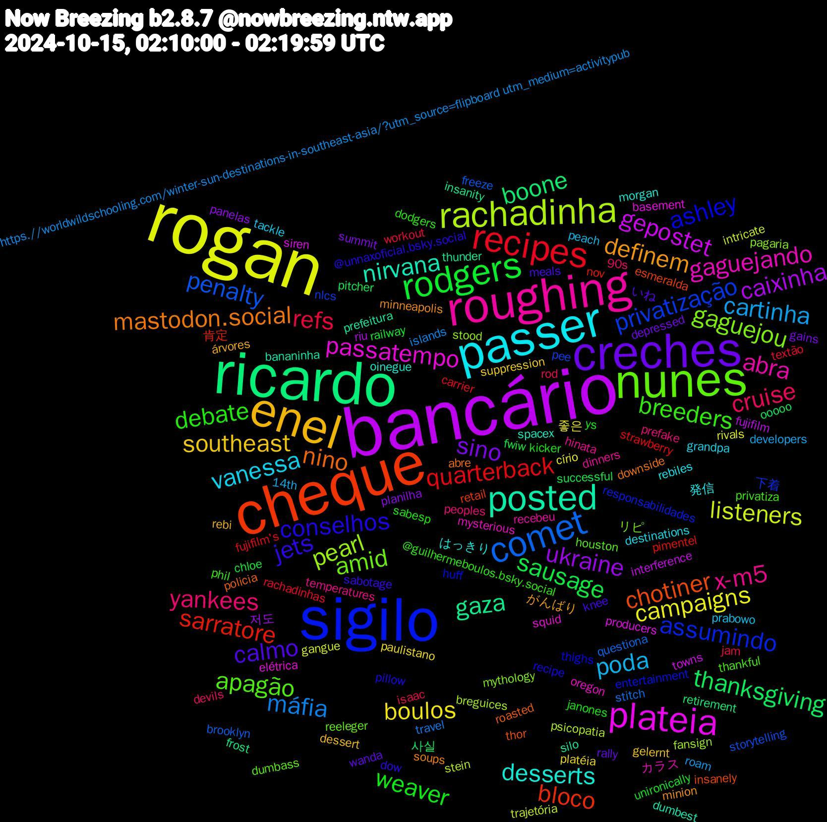 Word Cloud; its top words (sorted by weighted frequency, descending):  rogan, bancário, ricardo, cheque, sigilo, nunes, roughing, passer, enel, creches, rodgers, recipes, comet, rachadinha, plateia, posted, nino, conselhos, breeders, yankees, poda, boulos, ukraine, thanksgiving, sarratore, privatização, gaguejou, gaguejando, desserts, definem, calmo, weaver, refs, máfia, listeners, gepostet, gaza, chotiner, ashley, apagão, x-m5, vanessa, southeast, sino, sausage, quarterback, penalty, pearl, passatempo, nirvana, mastodon.social, jets, debate, cruise, cartinha, campaigns, caixinha, boone, bloco, assumindo, amid, abra, 発信, árvores, wanda, unironically, textão, stitch, stein, siren, silo, roasted, recipe, privatiza, prefake, prabowo, platéia, planilha, pitcher, pimentel, pee, pagaria, oregon, oinegue, minneapolis, knee, janones, isaac, https.//worldwildschooling.com/winter-sun-destinations-in-southeast-asia/?utm_source=flipboard+utm_medium=activitypub, gangue, fujifilm, frost, esmeralda, entertainment, dumbass, dinners, destinations, dessert, depressed, chloe, carrier, brooklyn, breguices, basement, bananinha, abre, @unnaxoficial.bsky.social, @guilhermeboulos.bsky.social, 90s, 14th, 좋은, 저도, 사실, 肯定, 下着, リピ, カラス, はっきり, がんばり, いね, ys, workout, travel, trajetória, towns, thunder, thor, thighs, thankful, temperatures, tackle, suppression, summit, successful, strawberry, storytelling, stood, squid, spacex, soups, sabotage, sabesp, rod, roam, rivals, riu, retirement, retail, responsabilidades, reeleger, recebeu, rebiles, rebi, rally, railway, rachadinhas, questiona, psicopatia, producers, prefeitura, policia, pillow, phil, peoples, peach, paulistano, panelas, ooooo, nov, nlcs, mythology, mysterious, morgan, minion, meals, kicker, jam, islands, intricate, interference, insanity, insanely, huff, houston, hinata, grandpa, gelernt, gains, fwiw, fujifilm's, freeze, fansign, elétrica, dumbest, downside, dow, dodgers, devils, developers, círio