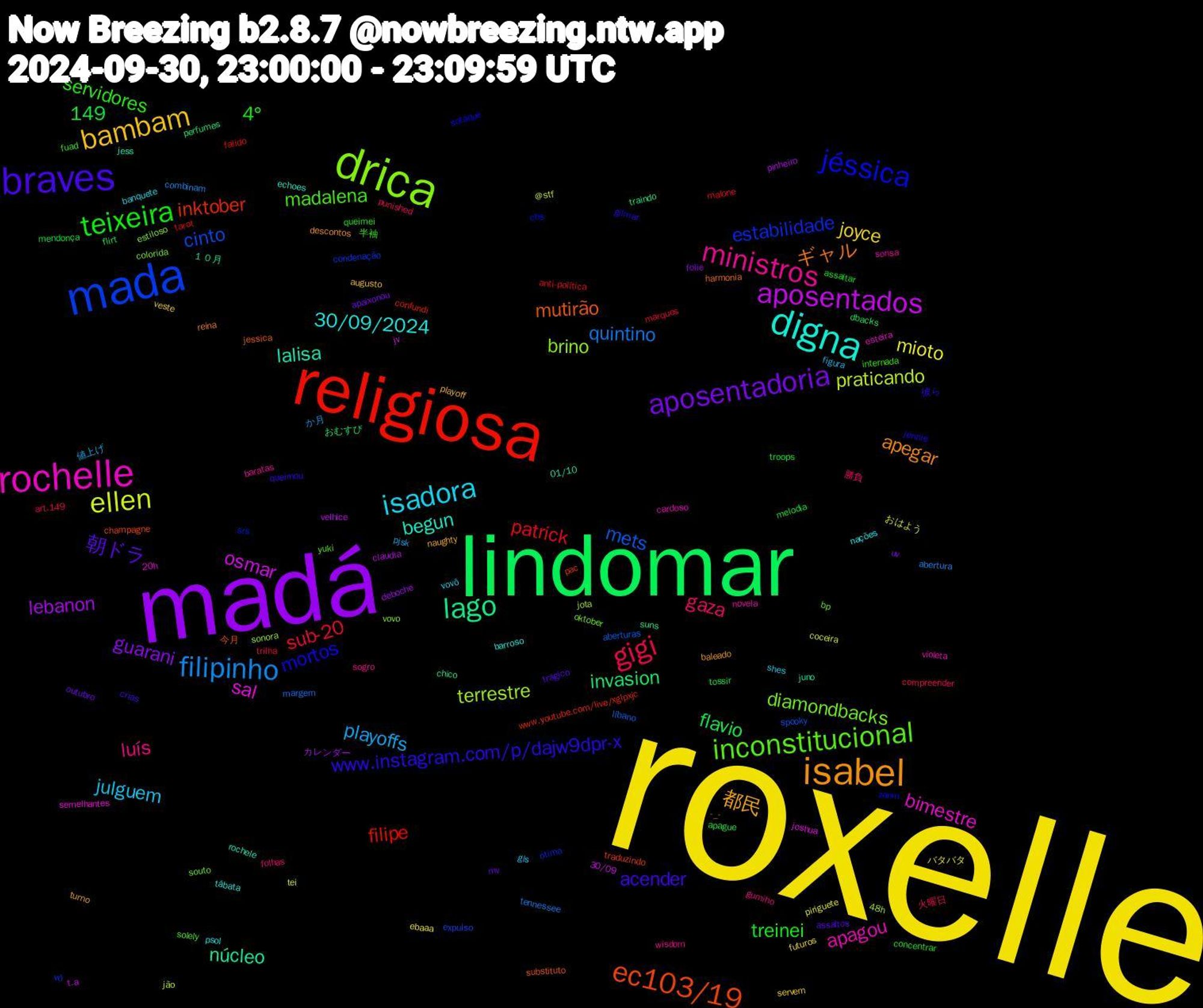 Word Cloud; its top words (sorted by weighted frequency, descending):  roxelle, madá, lindomar, religiosa, mada, drica, rochelle, digna, isabel, braves, teixeira, gigi, filipinho, ellen, aposentados, lago, ec103/19, jéssica, inconstitucional, ministros, isadora, bambam, aposentadoria, patrick, mets, terrestre, sal, lalisa, ギャル, www.instagram.com/p/dajw9dpr-x, servidores, gaza, playoffs, mioto, lebanon, invasion, inktober, estabilidade, diamondbacks, apagou, 30/09/2024, 都民, 朝ドラ, treinei, sub-20, quintino, praticando, osmar, núcleo, mutirão, mortos, madalena, luís, julguem, joyce, guarani, flavio, filipe, cinto, brino, bimestre, begun, apegar, acender, 4°, 149, 火曜日, か月, おはよう, velhice, traindo, traduzindo, srs, souto, sonsa, psol, playoff, outubro, mendonça, malone, líbano, jota, joshua, jess, harmonia, gilmar, fuad, folhas, figura, ebaaa, deboche, dbacks, confundi, condenação, colorida, cardoso, barroso, baleado, assaltos, assaltar, art.149, abertura, @stf, 30/09, １０月, 今月, zanin, yuki, wisdom, vovô, veste, uv, tossir, tarot, spooky, sonora, semelhantes, rochele, reina, queimou, queimei, punished, pjsk, piriguete, pinheiro, perfumes, pac, otima, oktober, novela, nações, naughty, mv, melodia, marques, margem, jão, jv, juno, jessica, jennie, internada, gumiho, gls, futuros, folie, flirt, falido, expulso, estiloso, esteira, echoes, descontos, crias, concentrar, compreender, combinam, coceira, claudia, chico, champagne, cbs, bp, baratas, banquete, augusto, apaixonou, apague, anti-política, aberturas, 48h, 20h, 01/10, -_-, 彼ら, 半袖, 勝負, 値上げ, バタバタ, カレンダー, おむすび, www.youtube.com/live/xglpxjc, vô, vovo, violeta, tábata, turno, trágico, troops, trilha, tennessee, tei, t.a, suns, substituto, sotaque, solely, sogro, shes, servem