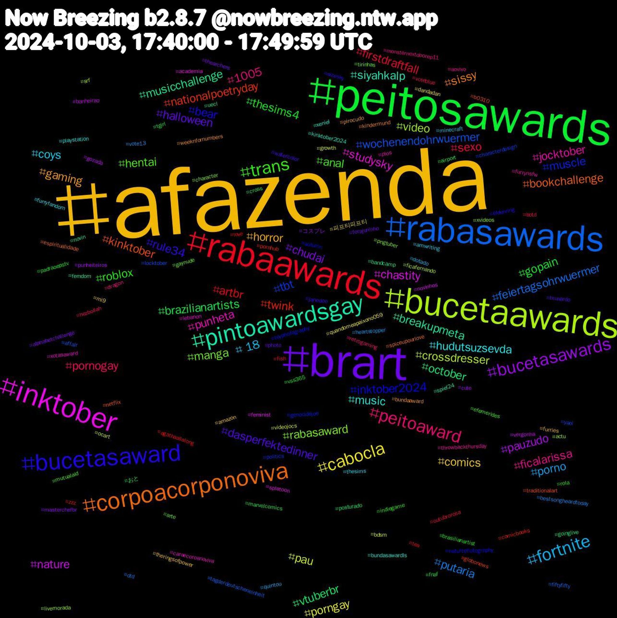 Hashtag Cloud; its hashtagged words/phrases (sorted by weighted frequency, descending):  afazenda, brart, peitosawards, rabaawards, rabasawards, bucetaawards, inktober, pintoawardsgay, corpoacorponoviva, bucetasaward, trans, peitoaward, fortnite, cabocla, bucetasawards, vtuberbr, twink, tbt, rabasaward, punheta, music, gaming, dasperfektedinner, thesims4, sexo, putaria, pau, nature, musicchallenge, kinktober, inktober2024, hentai, ficalarissa, coys, comics, chudai, brazilianartists, artbr, wochenendohrwuermer, video, studysky, siyahkalp, sissy, rule34, roblox, pornogay, porno, porngay, pauzudo, october, nationalpoetryday, muscle, manga, jocktober, hudutsuzsevda, horror, halloween, gopain, firstdraftfall, feiertagsohrwuermer, crossdresser, chastity, breakupmeta, bookchallenge, bear, anal, 1005, +18, 피프티피프티, コスプレ, おと, zzz, yaoi, xvideos, xotasaward, xeniel, weeknfornumbers, watercolor, vss365, voteblue, vote13, videojocs, vergonha, uecl, traditionalart, toyphotography, tirinhas, throwbackthursday, thesims, theringsofpower, thearchers, tgirl, tea, tagderdeutscheneinheit, srf, splatoon, spiel24, spiceupourlove, sizesky, rola, retrogaming, quintou, quandomeapaixono059, punheiteiros, posturado, pornhub, politics, pngtuber, plos, playstation, pirocudo, photo, padraoepstv, outubrorosa, otd, ocart, novinhos, novin, netflix, naturephotography, mutualaid, monsternextdoorep11, minecraft, mi9, masterchefbr, marvelcomics, love, locktober, livemorada, lebanon, kinktober2024, kindermund, janedoe, indiegame, hezbollah, heartstopper, growth, gozada, goinglive, globonews, genocidejoe, gaynude, furrynsfw, furryfandom, furries, forajuninho, fnaf, fish, fiftyfifty, ficafernando, feminist, femdom, espiritualidade, eldenring, efemerides, dragon, dotado, dandadan, cute, cross, comicbooks, characterdesign, character, caraecoroanoviva, bundasawardls, bundaaward, brunardo, brasilianartist, botd, bestsongheardtoday, bdsm, banheirao, bandcamp, b0310, autumn, arte, aovivo, amwriting, amazon, alphabetchallenge, airport, agathaallalong, affair, actu, academia