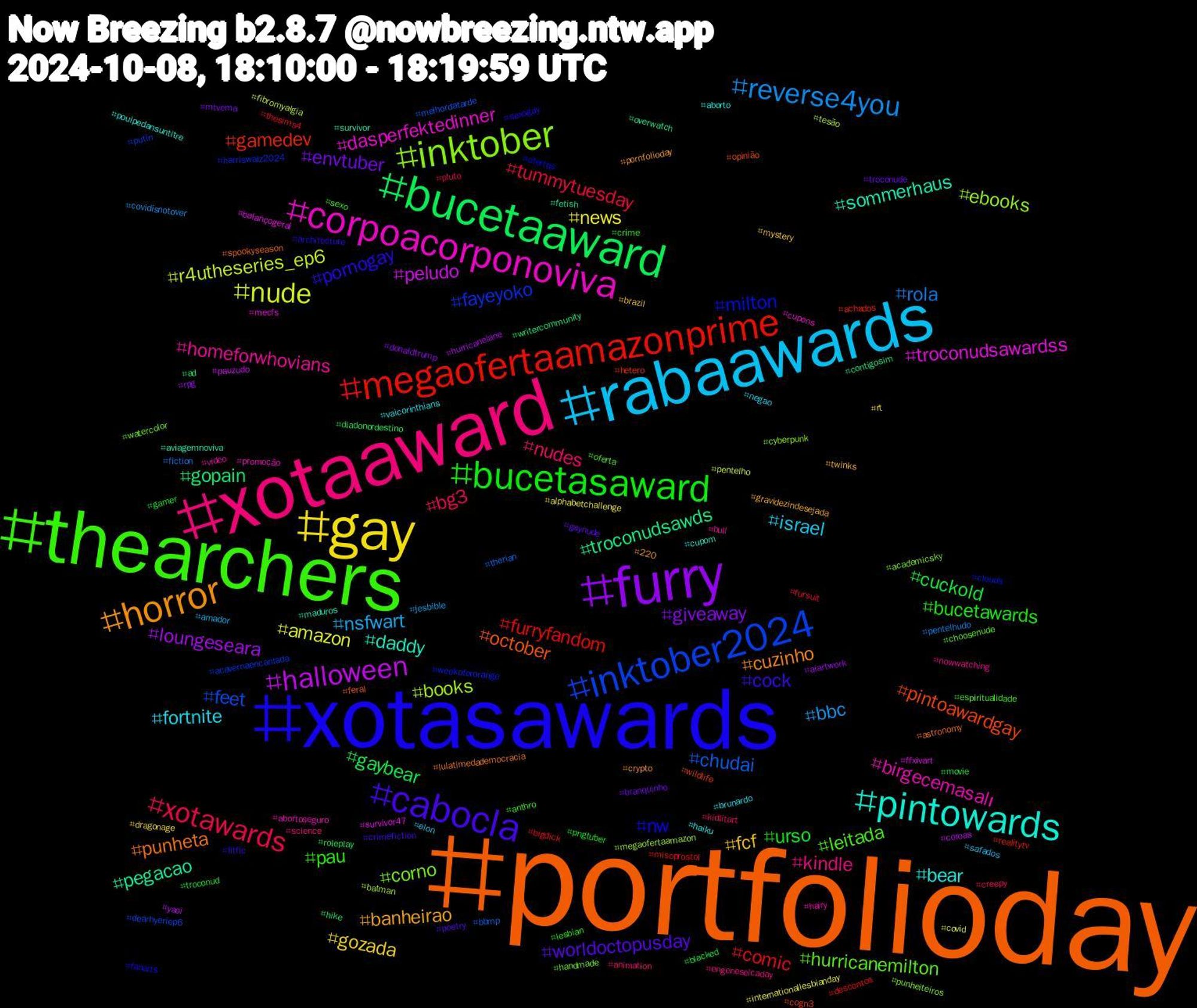 Hashtag Cloud; its hashtagged words/phrases (sorted by weighted frequency, descending):  portfolioday, xotasawards, thearchers, xotaaward, rabaawards, gay, furry, bucetaaward, megaofertaamazonprime, inktober2024, inktober, corpoacorponoviva, pintowards, horror, cabocla, bucetasaward, xotawards, reverse4you, nude, halloween, troconudsawds, pintoawardgay, milton, hurricanemilton, homeforwhovians, fortnite, fcf, envtuber, cuckold, comic, chudai, books, troconudsawardss, sommerhaus, punheta, pornogay, pau, nudes, nsfwart, news, loungeseara, gopain, gamedev, fayeyoko, corno, birgecemasalı, bear, banheirao, worldoctopusday, urso, tummytuesday, rola, r4utheseries_ep6, peludo, pegacao, october, nw, leitada, kindle, israel, gozada, giveaway, gaybear, furryfandom, feet, ebooks, dasperfektedinner, daddy, cuzinho, cock, bucetawards, bg3, bbc, amazon, yaoi, writercommunity, wildlife, weekofororange, watercolor, video, vaicorinthians, twinks, troconude, troconud, thesims4, therian, tesão, survivor47, survivor, spookyseason, sexogay, sexo, science, safados, rt, rpg, roleplay, realitytv, putin, punheiteiros, promoção, poulpedansuntitre, pornfolioday, poetry, pngtuber, pluto, pentelhudo, pentelho, pauzudo, overwatch, opinião, ofertas, oferta, nowwatching, negao, mystery, mtvema, movie, misoprostol, melhordatarde, megaofertaamazon, mecfs, maduros, lulatimedademocracia, litfic, lesbian, kidlitart, jesbible, internationallesbianday, hurricanelane, hike, hetero, harriswalz2024, handmade, hairy, haiku, gravidezindesejada, gaynude, gamer, fursuit, fiction, fibromyalgia, ffxivart, fetish, feral, fanarts, espiritualidade, engeneselcaday, elon, dragonage, donaldtrump, diadonordestino, descontos, dearhyeriep6, cyberpunk, cupons, cupom, crypto, crimefiction, crime, creepy, covidisnotover, covid, coroas, contigosim, cogn3, clouds, choosenude, bull, brunardo, brazil, branquinho, blacked, bigdick, bbmp, batman, balançogeral, aviagemnoviva, astronomy, architecture, anthro, animation, amador, alphabetchallenge, aiartwork, ad, achados, acavernaencantada, academicsky, abortoseguro, aborto, 220