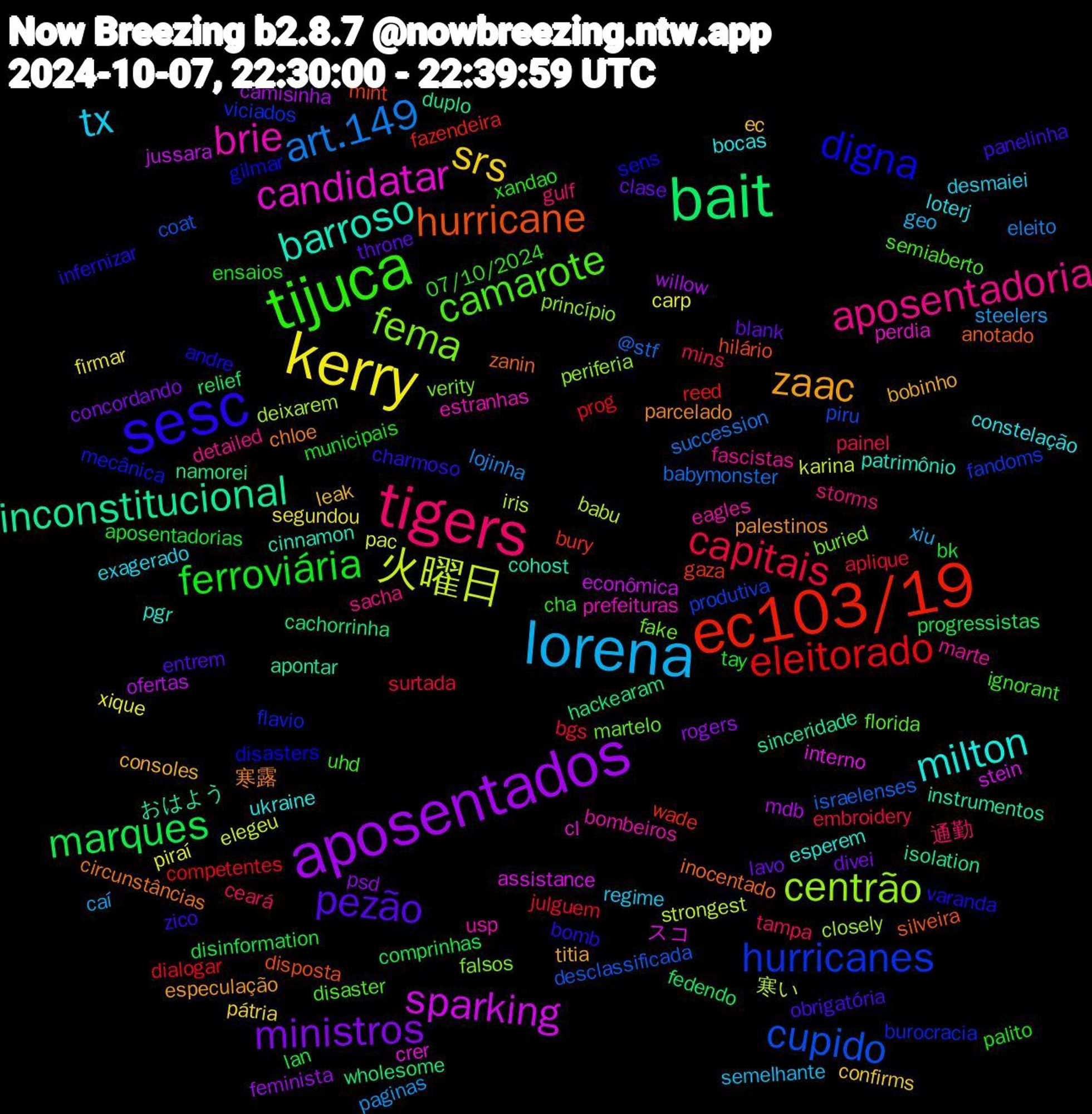 Word Cloud; its top words (sorted by weighted frequency, descending):  sesc, tijuca, tigers, lorena, kerry, aposentados, bait, ec103/19, hurricanes, fema, brie, milton, zaac, pezão, ferroviária, capitais, art.149, 火曜日, sparking, inconstitucional, hurricane, digna, camarote, aposentadoria, tx, srs, ministros, marques, eleitorado, cupido, centrão, candidatar, barroso, 寒露, zico, xandao, tampa, steelers, piraí, mdb, hackearam, gaza, flavio, fake, eagles, constelação, consoles, clase, aposentadorias, aplique, @stf, 寒い, スコ, おはよう, zanin, varanda, uhd, storms, semelhante, segundou, rogers, relief, reed, produtiva, princípio, prefeituras, pgr, palestinos, obrigatória, municipais, mins, lojinha, karina, jussara, isolation, hilário, gilmar, florida, fascistas, exagerado, ec, divei, disinformation, dialogar, desclassificada, deixarem, crer, cohost, circunstâncias, bomb, 07/10/2024, 通勤, xiu, xique, willow, wholesome, wade, viciados, verity, usp, ukraine, titia, throne, tay, surtada, succession, strongest, stein, sinceridade, silveira, sens, semiaberto, sacha, regime, pátria, psd, progressistas, prog, piru, periferia, perdia, patrimônio, parcelado, panelinha, palito, painel, paginas, pac, ofertas, namorei, mint, mecânica, martelo, marte, loterj, leak, lavo, lan, julguem, israelenses, iris, interno, instrumentos, inocentado, infernizar, ignorant, gulf, geo, firmar, feminista, fedendo, fazendeira, fandoms, falsos, estranhas, esperem, especulação, entrem, ensaios, embroidery, eleito, elegeu, econômica, duplo, disposta, disasters, disaster, detailed, desmaiei, confirms, concordando, comprinhas, competentes, coat, closely, cl, cinnamon, chloe, charmoso, cha, ceará, caí, carp, camisinha, cachorrinha, bury, burocracia, buried, bombeiros, bocas, bobinho, blank, bk, bgs, babymonster, babu, assistance, apontar, anotado, andre