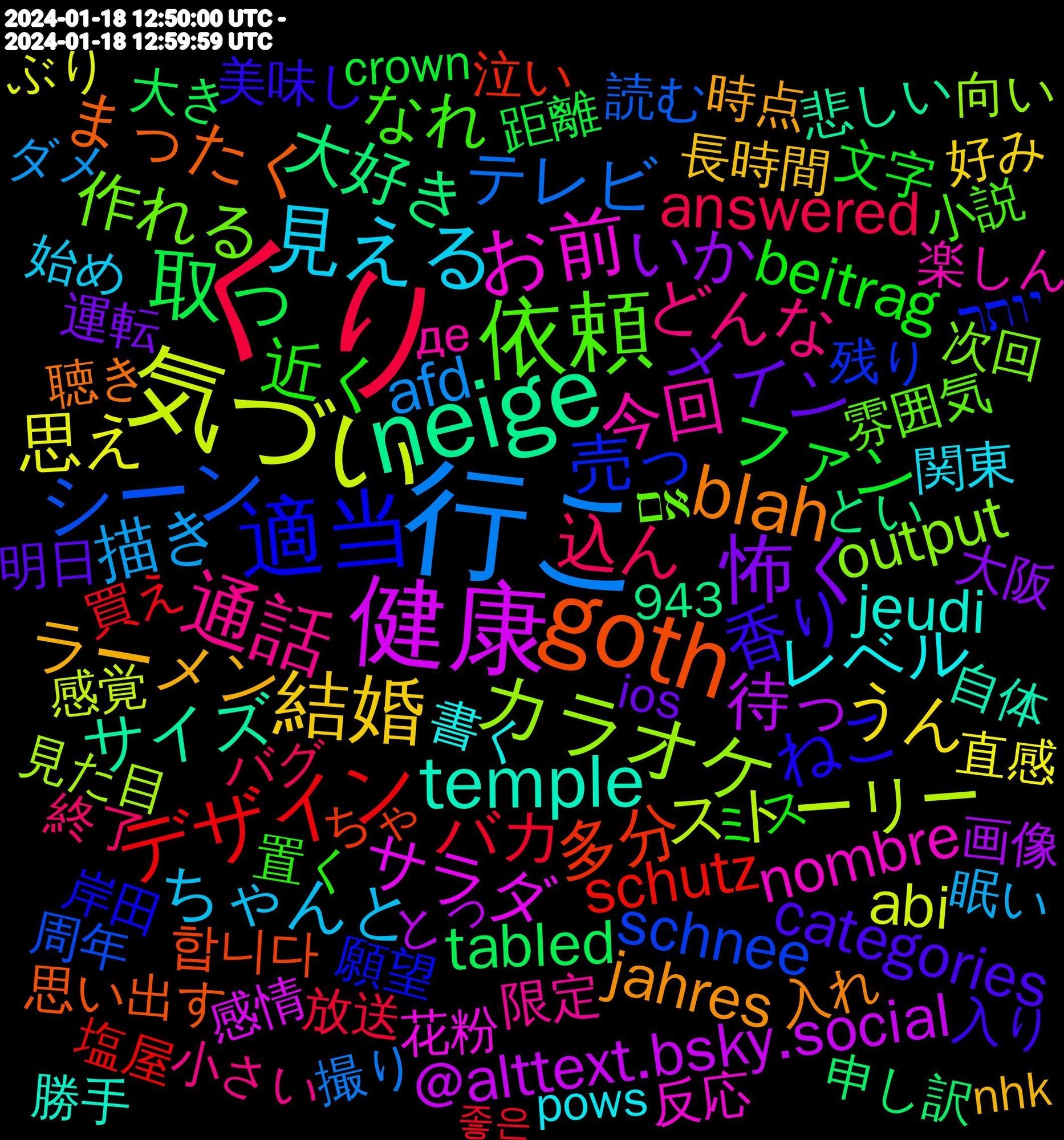 Word Cloud; its top words (sorted by weighted frequency, descending):  くり, 行こ, 気づい, 健康, neige, goth, 適当, 依頼, 通話, 見える, 結婚, 怖く, 取っ, デザイン, シーン, カラオケ, お前, temple, blah, 香り, 近く, 込ん, 描き, 思え, 待っ, 大好き, 多分, 売っ, 作れる, 今回, レベル, ラーメン, メイン, ファン, バカ, テレビ, ストーリー, サラダ, サイズ, まったく, ねこ, なれ, どんな, ちゃんと, うん, いか, tabled, schutz, schnee, output, nombre, jeudi, jahres, categories, beitrag, answered, afd, abi, @alttext.bsky.social, 합니다, 願望, 雰囲気, 限定, 関東, 長時間, 運転, 距離, 買え, 読む, 見た目, 花粉, 自体, 聴き, 美味し, 置く, 終了, 眠い, 直感, 画像, 申し訳, 泣い, 残り, 次回, 楽しん, 書く, 時点, 明日, 文字, 放送, 撮り, 感覚, 感情, 悲しい, 思い出す, 岸田, 小説, 小さい, 始め, 好み, 大阪, 大き, 塩屋, 周年, 向い, 反応, 勝手, 分かる, 冒険, 公開, 入れ, 入り, 余裕, 仲良く, 主人公, ミス, バグ, ツイ, ダメ, システム, サービス, コメント, カッコ, イラスト, イメージ, アプリ, ようやく, やっぱ, ほぼ, ぶり, びっくり, とりあえず, とっ, とい, っぽい, ちゃ, ただ, そのうち, しっかり, がち, おもろい, おすすめ, いただき, あんま, יותר, אם, де, zombies, vorgestellt, trouvé, totalmente, themen, terminator, termin, sunny, spiele, shovel, sector, saúde, rechts, pows, parteien, ontem, onneksi, olmayan, nixon, nhk, loan, lança, km/h, janvier, jajajaja, ios, ingredient, glatt, gehören, francs, fitting, fields, experts, evet, erreicht, eerst, décidé, dump, doof, doet, disponible, crown, corpo, chevron, cabbage, breathe, artisticjohn03@gmail.com, anthony, aliens, african, 943, 000, 했는데, 좋은