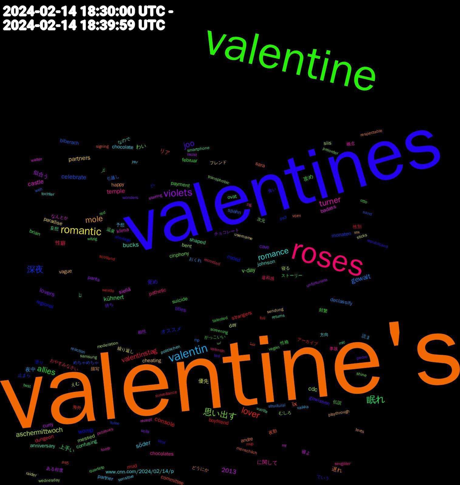 Word Cloud; its top words (sorted by weighted frequency, descending):  valentine's, valentines, valentine, roses, valentin, romantic, violets, 眠れ, lover, 深夜, 思い出す, turner, romance, mole, joo, allies, valentinstag, gewalt, aschermittwoch, تا, їх, womp, v-day, temple, söder, partners, lovers, kühnert, console, celebrate, cdc, castle, bucks, 2013, 遅れ, 覚め, 攻め, 性癖, 夜中, 優先, 似合う, 上手い, リア, オススメ, わい, に関して, www.cnn.com/2024/02/14/p, vague, titles, suicide, strangers, spahn, siis, siellä, shaped, sara, regional, payment, pathetic, partner, paradise, pants, ovat, mud, monaten, messed, klima, johnson, happy, gewissen, februar, dungeon, declassify, day, curry, confusing, committee, coded, cinphony, chocolates, chocolate, cheating, cave, brian, boyfriend, biberach, bent, badass, anniversary, andre, 食い, 頻繁, 違和感, 読ま, 繰り返し, 相性, 温泉, 海外, 止まら, 次元, 概念, 方向, 描写, 持ち, 性格, 性別, 引越し, 寝る, 寝よ, 妄想, 夜勤, 塗り, 伝説, 事故, 予想, フレンド, チョコレート, ストーリー, アーカイブ, めちゃめちゃ, むしろ, なんとか, なので, どうにか, ていう, かっこいい, おやすみなさい, おくれ, えむ, ある程度, کار, فقط, داغ, ای, zig, yer, xxx, wonders, witzig, weirdo, weh, wednesday, walter, vuotta, vorm, vinyl, vegan, valentín, vaikka, username, unfortunate, twst, tuli, tulee, transphobic, tomb, tochter, texts, ted, talented, surveillance, structural, sticks, starring, smartphone, signing, shortage, shine, sevgililer, sensitive, sendung, sells, screening, scotland, sand, samsung, rezept, returns, respectable, republicans, red, recorded, reaction, raider, racist, quarteto, ps5, ps3, preorder, potatoes, politischen, playthrough, pedro, otto, mvp, mp, moderation, ml, mic, menschlich