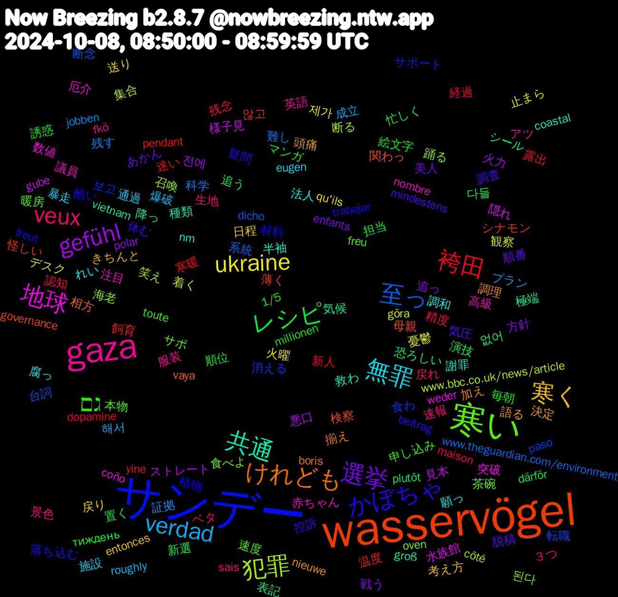 Word Cloud; its top words (sorted by weighted frequency, descending):  wasservögel, サンデー, 寒い, gaza, 無罪, 寒く, 選挙, レシピ, 袴田, 至っ, 犯罪, 地球, 共通, けれども, かぼちゃ, גם, veux, verdad, ukraine, gefühl, 다들, 飼育, 食わ, 食べよ, 議員, 調和, 語る, 脱稿, 絵文字, 精度, 科学, 着く, 水族館, 気候, 母親, 植物, 暖房, 景色, 施設, 戻り, 戦う, 忙しく, 寒暖, 台詞, 召喚, 厄介, 半袖, 加え, 休む, マンガ, ベタ, プラン, デスク, ストレート, シール, シナモン, サポート, サポ, アツ, れい, きちんと, あかん, тиждень, yine, www.theguardian.com/environment, www.bbc.co.uk/news/article, weder, vietnam, vaya, trabajar, toute, sais, roughly, qu'ils, polar, plutôt, pendant, paso, oven, nombre, nm, nieuwe, mindestens, millionen, maison, jobben, göra, gube, groß, governance, freut, freu, fkö, eugen, entonces, enfants, därför, dopamine, dicho, côté, coño, coastal, boris, beitrag, 1/5, ３つ, 해서, 제가, 전에, 없어, 않고, 보고, 된다, 高級, 願っ, 頭痛, 順番, 順位, 露出, 難し, 集合, 隠れ, 降っ, 関わっ, 酷い, 速度, 速報, 通過, 送り, 追っ, 追う, 迷い, 転職, 踊る, 赤ちゃん, 謝罪, 調理, 調査, 誘惑, 認知, 証拠, 観察, 見本, 表記, 薄く, 落ち込む, 茶碗, 英語, 腐っ, 考え方, 美人, 置く, 経過, 系統, 笑え, 突破, 種類, 相方, 疑問, 申し込み, 生地, 爆破, 火曜, 火力, 演技, 温度, 消える, 海老, 注目, 法人, 決定, 気圧, 毎朝, 残念, 残す, 止まら, 様子見, 極端, 検察, 材料, 本物, 服装, 暴走, 日程, 方針, 新選, 新人, 断念, 断る, 数値, 救わ, 揃え, 控訴, 担当, 戻れ, 成立, 憂鬱, 悪口, 恐ろしい, 怪しい