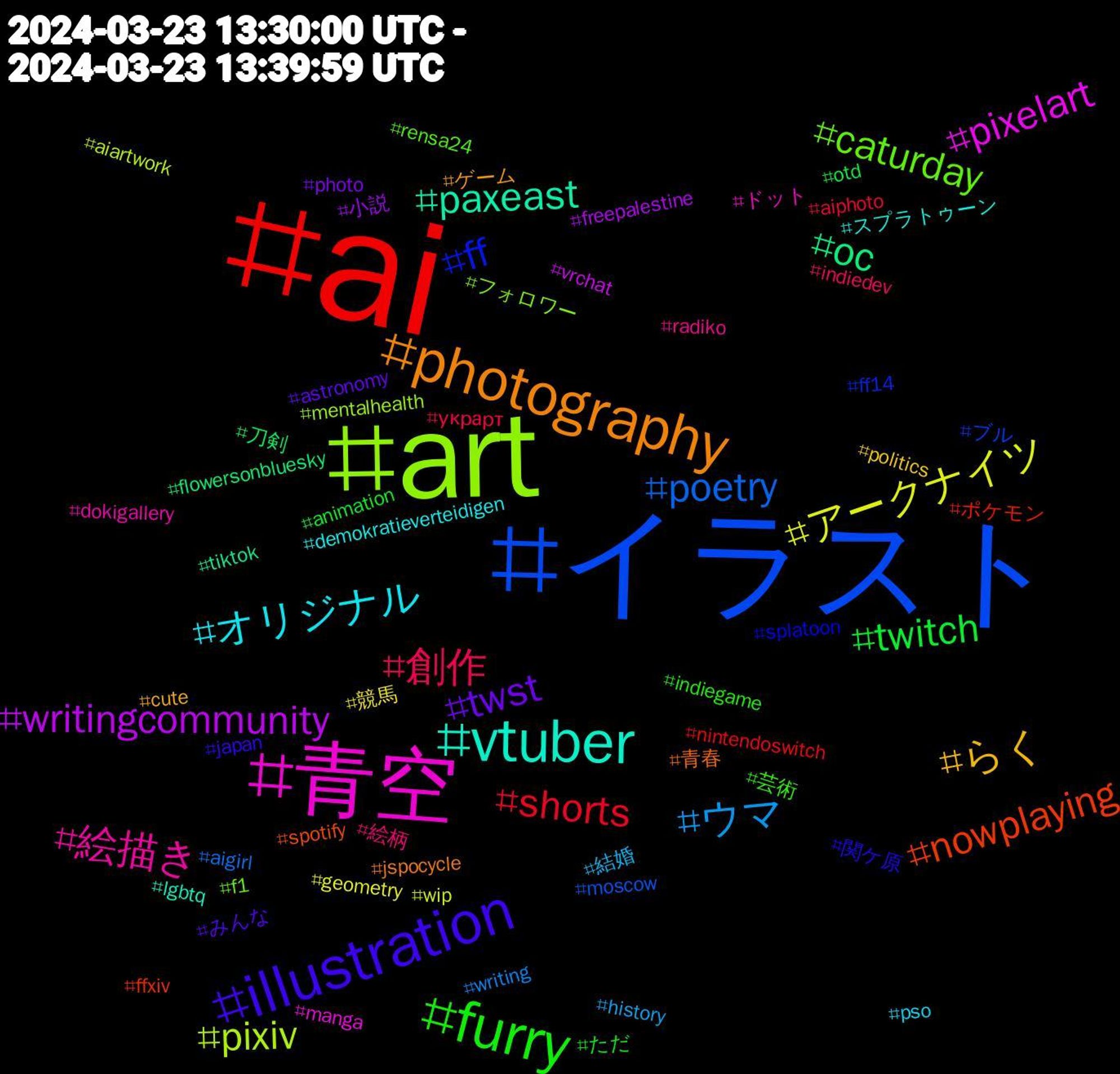 Hashtag Cloud; its hashtagged words/phrases (sorted by weighted frequency, descending):  ai, イラスト, art, 青空, vtuber, photography, illustration, furry, 創作, ウマ, アークナイツ, writingcommunity, oc, nowplaying, ff, caturday, 絵描き, オリジナル, らく, twst, twitch, shorts, poetry, pixiv, pixelart, paxeast, 青春, 関ケ原, 芸術, 絵柄, 結婚, 競馬, 小説, 刀剣, ポケモン, ブル, フォロワー, ドット, スプラトゥーン, ゲーム, みんな, ただ, украрт, writing, wip, vrchat, tiktok, spotify, splatoon, rensa24, radiko, pso, politics, photo, otd, nintendoswitch, moscow, mentalhealth, manga, lgbtq, jspocycle, japan, indiegame, indiedev, history, geometry, freepalestine, flowersonbluesky, ffxiv, ff14, f1, dokigallery, demokratieverteidigen, cute, astronomy, animation, aiphoto, aigirl, aiartwork