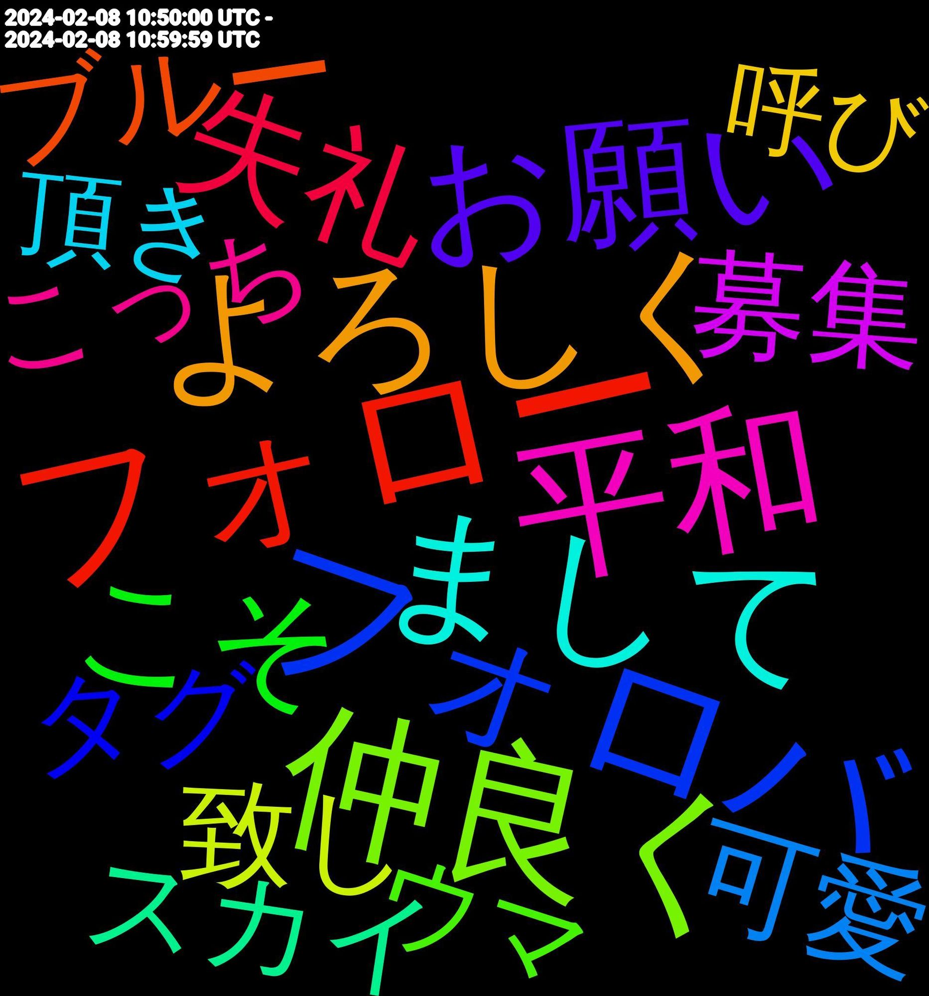 Word Cloud; its top words (sorted by weighted frequency, descending):  フォロー, フォロバ, 仲良く, 平和, こんばんは, はじめまして, まして, よろしく, お願い, センシティブ, こそ, 失礼, ありがとう, フィード, 可愛, 致し, 募集, スカイ, 投稿, ブルー, タグ, ハッシュ, ヘッダー, ウマ, こっち, お疲れ様, 頂き, 嬉しい, フォロワー, 載せ, 気軽, イラスト, 返信, 見つけ, 居心地, 呼び, 呟い, ござい, 繋がっ, 改めて, すみません, 過去, 絵師, 流れ, 沢山, 推し, 呟き, とりあえず, お迎え, いたし, 繋がり, 宜しく, 呟く, 公式, ツイ, スカ, アカウント, アイコン, うれしい, 良き, 応援, 向こう, 動画, まじ, いただき, 通知, 貼っ, 美味し, 相互, 是非, 快適, 大好き, ブル, まだまだ, あげ, 画像, 始め, 初め, 作っ, コス, わーい, しろ, 色んな, 申し, 反応, 写真, テスト, チョコ, ストーリー, アプリ, ちゃん, せっかく, sns, 野菜, 配信, 運用, 名前, 一生, ポケモン, ハマっ, エロ, もちろん, もし, ください, お気に入り, 設定, 歓迎, 文字, 多分, 呼ん, 可愛く, 再掲, 使い方, 作れ, 作り, ポスト, ツイート, スト, シリーズ, コンテンツ, グッズ, なるほど, どうぞ, ちゃ, たん, これから, おっ, いこ, bsky, 食べる, 聴い, 移住, 登録, 挨拶, 大丈夫, 可愛い, メイン, プロフィール, インプレゾンビ, わかっ, やり, もらえ, すげ, いける, あっち, 限定, 試し, 言え, 結構, 環境, 無限, 無言, 無い, 早く, 変え, 使い, リプ, タメ, アイコ, もん, もらい, めちゃくちゃ, ねん, ねぇ, すぎる, すぎ, すき, くる, えっ, 辛い, 見れる, 紹介, 素敵, 知り合い, 界隈, 新作, 撮影, 描い, 思い出, 思い, 女の子, 固定, 初期, 分かり, 使える, リポスト, ミュート, プロフ, バレンタイン, ストレス, カード, オリジナル, アニメ, やっ, とても, ちゃい, しよ, こいつ, かぁ, おれ