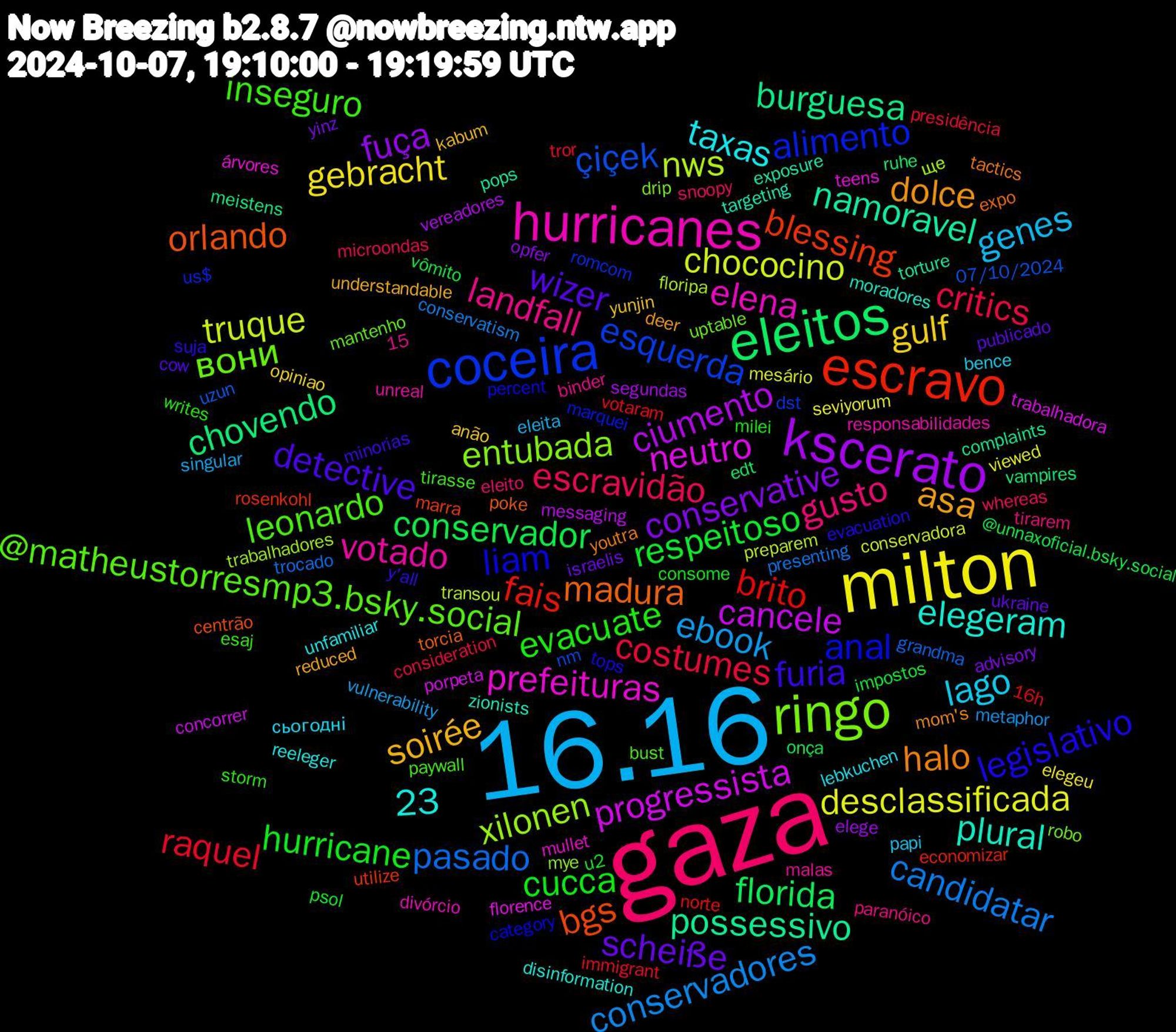 Word Cloud; its top words (sorted by weighted frequency, descending):  gaza, 16.16, milton, kscerato, eleitos, escravo, coceira, ringo, hurricanes, asa, wizer, hurricane, costumes, candidatar, truque, progressista, possessivo, orlando, liam, leonardo, landfall, lago, gulf, conservative, conservador, brito, çiçek, xilonen, prefeituras, plural, halo, furia, evacuate, escravidão, ebook, desclassificada, ciumento, chovendo, blessing, alimento, вони, votado, taxas, soirée, scheiße, respeitoso, raquel, pasado, nws, neutro, namoravel, madura, legislativo, inseguro, gusto, genes, gebracht, fuça, florida, fais, esquerda, entubada, elena, elegeram, dolce, detective, cucca, critics, conservadores, chococino, cancele, burguesa, bgs, anal, @matheustorresmp3.bsky.social, 15,23, сьогодні, yunjin, yinz, vômito, votaram, uzun, trabalhadores, teens, targeting, tactics, suja, storm, snoopy, singular, seviyorum, segundas, ruhe, rosenkohl, romcom, robo, responsabilidades, reeleger, reduced, publicado, psol, presidência, presenting, preparem, porpeta, pops, poke, percent, paywall, paranóico, papi, opiniao, opfer, onça, norte, nm, mye, mullet, moradores, mom's, minorias, milei, microondas, metaphor, mesário, messaging, meistens, marra, marquei, mantenho, malas, lebkuchen, kabum, israelis, impostos, immigrant, grandma, floripa, florence, exposure, expo, evacuation, esaj, eleito, eleita, elegeu, elege, edt, economizar, dst, drip, divórcio, disinformation, deer, cow, consome, consideration, conservatism, conservadora, concorrer, complaints, centrão, category, bust, binder, bence, anão, advisory, @unnaxoficial.bsky.social, 16h, 07/10/2024, ще, árvores, zionists, youtra, y'all, writes, whereas, vulnerability, viewed, vereadores, vampires, utilize, us$, uptable, unreal, unfamiliar, understandable, ukraine, u2, tror, trocado, transou, trabalhadora, torture, torcia, tops, tirasse, tirarem, thou