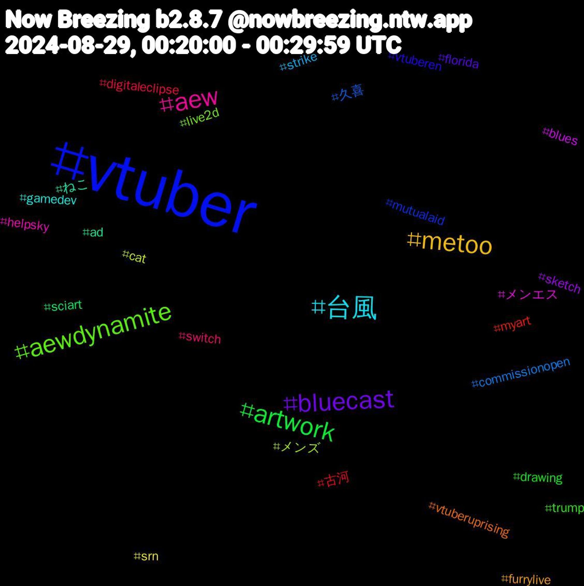 Hashtag Cloud; its hashtagged words/phrases (sorted by weighted frequency, descending):  vtuber, aewdynamite, aew, 台風, metoo, bluecast, artwork, 古河, 久喜, メンズ, メンエス, ねこ, vtuberuprising, vtuberen, trump, switch, strike, srn, sketch, sciart, myart, mutualaid, live2d, helpsky, gamedev, furrylive, florida, drawing, digitaleclipse, commissionopen, cat, blues, ad