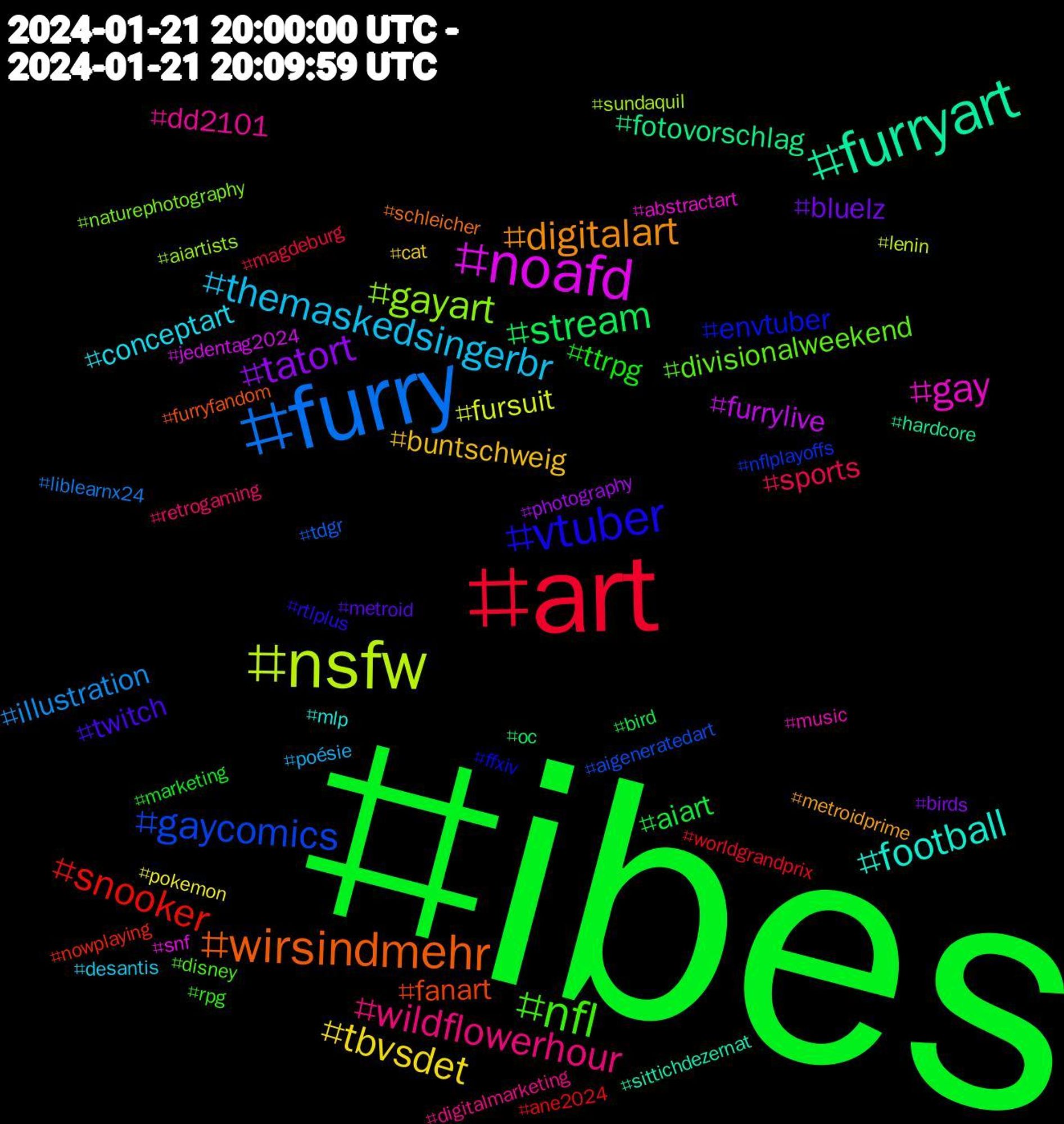 Hashtag Cloud; its hashtagged words/phrases (sorted by weighted frequency, descending):  ibes, art, furry, nsfw, noafd, furryart, wirsindmehr, vtuber, nfl, wildflowerhour, themaskedsingerbr, tbvsdet, tatort, stream, snooker, gaycomics, gayart, gay, football, digitalart, twitch, ttrpg, sports, illustration, fursuit, furrylive, fotovorschlag, fanart, envtuber, divisionalweekend, dd2101, conceptart, buntschweig, bluelz, aiart, worldgrandprix, tdgr, sundaquil, snf, sittichdezernat, schleicher, rtlplus, rpg, retrogaming, poésie, pokemon, photography, oc, nowplaying, nflplayoffs, naturephotography, music, mlp, metroidprime, metroid, marketing, magdeburg, liblearnx24, lenin, jedentag2024, hardcore, furryfandom, ffxiv, disney, digitalmarketing, desantis, cat, birds, bird, ane2024, aigeneratedart, aiartists, abstractart