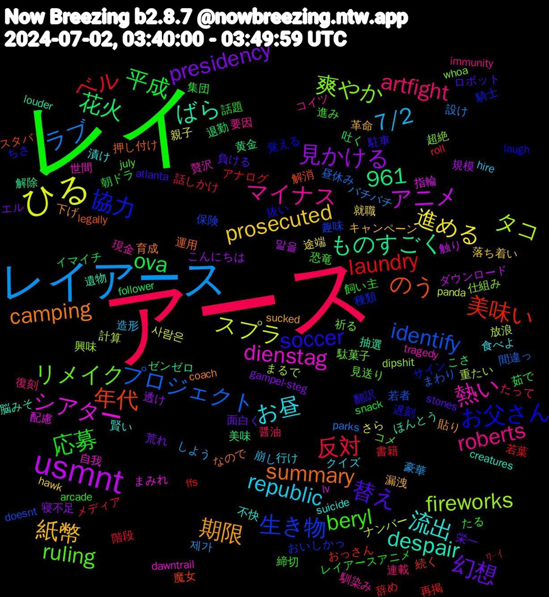 Word Cloud; its top words (sorted by weighted frequency, descending):  レイ, アース, レイアース, ひる, usmnt, 年代, 協力, リメイク, マイナス, お昼, 紙幣, 幻想, 平成, ベル, プロジェクト, タコ, シアター, ばら, summary, soccer, beryl, artfight, 961, 7/2, 進める, 見かける, 花火, 美味い, 生き物, 爽やか, 熱い, 流出, 期限, 替え, 応募, 反対, ラブ, スプラ, アニメ, ものすごく, のう, お父さん, ruling, roberts, republic, prosecuted, presidency, ova, laundry, identify, fireworks, dienstag, despair, camping, 駐車, 飼い主, 醤油, 豪華, 親子, 規模, 美味, 続く, 種類, 祈る, 現金, 漬け, 漏洩, 栄一, 朝ドラ, 書籍, 昼休み, 放浪, 指輪, 抽選, 押し付け, 抜い, 恐竜, 復刻, 崩し, 就職, 寝不足, 吐く, 再掲, 保険, 仕組み, 世間, 不快, 下げ, ロボット, レイアースアニメ, メディア, バチバチ, ナンバー, ダウンロード, ゼンゼロ, スタバ, サイン, コメ, コイツ, クイズ, キャンペーン, エル, イマイチ, アナログ, まわり, まるで, まみれ, ほんとう, なので, ちさ, たる, たって, しよう, さら, こんにちは, こさ, おっさん, おいしかっ, whoa, tragedy, suicide, sucked, stones, snack, roll, parks, panda, lv, louder, legally, laugh, july, immunity, hire, hawk, gampel-steg, follower, ffs, doesnt, dipshit, dawntrail, creatures, coach, atlanta, arcade, ﾜｰｲ, 제가, 사람은, 말을, 黄金, 魔女, 騎士, 駄菓子, 馴染み, 食べよ, 革命, 面白く, 集団, 階段, 間違っ, 重たい, 配慮, 遺物, 運用, 遅刻, 進み, 連載, 造形, 途端, 透け, 退勤, 辞め, 趣味, 超絶, 贅沢, 賢い, 貼り, 負ける, 話題, 話しかけ, 設け, 計算, 触り, 解除, 解消, 覚える, 見送り, 要因, 行け, 落ち着い, 荒れ, 茹で, 若葉, 若者, 興味, 自我, 脳みそ, 育成, 翻訳, 締切