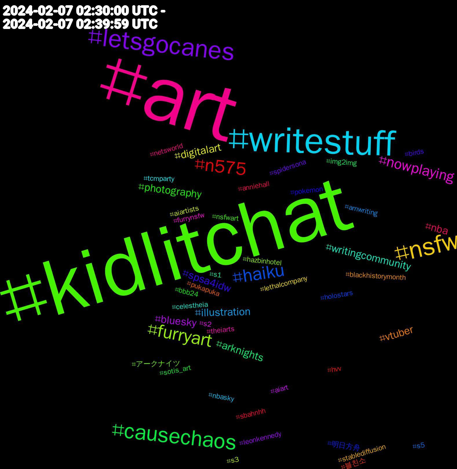 Hashtag Cloud; its hashtagged words/phrases (sorted by weighted frequency, descending):  kidlitchat, art, writestuff, nsfw, letsgocanes, causechaos, n575, haiku, furryart, nowplaying, writingcommunity, vtuber, spsa4idw, photography, nba, illustration, digitalart, bluesky, arknights, 블친소, 明日方舟, アークナイツ, theiarts, tcmparty, stablediffusion, spidersona, sotis_art, sbahnhh, s5, s3, s2, s1, pukapuka, pokemon, nsfwart, netsworld, nbasky, lethalcompany, leonkennedy, img2img, hvv, holostars, hazbinhotel, furrynsfw, celestheia, blackhistorymonth, birds, bbb24, anniehall, amwriting, aiartists, aiart