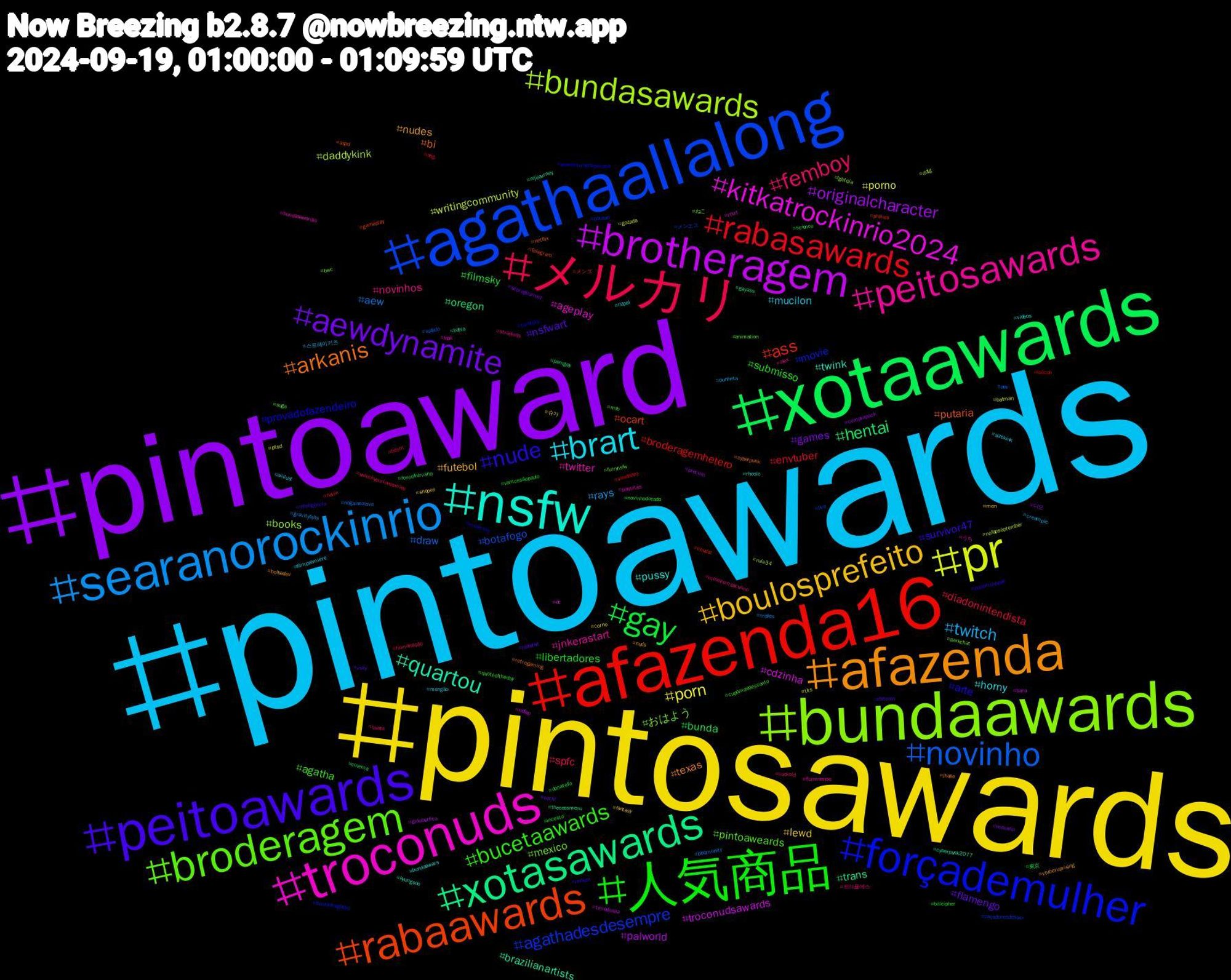 Hashtag Cloud; its hashtagged words/phrases (sorted by weighted frequency, descending):  pintoawards, pintosawards, pintoaward, xotaawards, afazenda16, agathaallalong, bundaawards, troconuds, nsfw, afazenda, peitoawards, 人気商品, メルカリ, searanorockinrio, pr, brotheragem, xotasawards, rabaawards, forçademulher, broderagem, peitosawards, brart, boulosprefeito, aewdynamite, gay, rabasawards, novinho, bundasawards, kitkatrockinrio2024, quartou, arkanis, nude, bucetaawards, femboy, twitch, porn, originalcharacter, hentai, ass, agathadesdesempre, おはよう, twitter, pussy, nudes, nsfwart, libertadores, diadonintendista, aew, writingcommunity, troconudsawards, trans, putaria, provadofazendeiro, pintoaweards, novinhos, mucilon, lewd, games, bunda, broderagemhetero, botafogo, books, ageplay, twink, texas, survivor47, submisso, spfc, rays, porno, palworld, oregon, ocart, movie, mexico, jnkerastart, horny, futebol, flamengo, filmsky, envtuber, draw, daddykink, cdzinha, brazilianartists, bi, arte, agatha, 트리플에스, 스트레이키즈, 슈가, 디오, 東京, メンズ, メンエス, ねこ, うち, vídeos, vtuberuprising, vsky, vamossãopaulo, unlockyourloveseries, triples, tits, timedolula, theceosmenu, telegram, tarotsky, suga, straykids, sizekink, shopee, searagourmet, science, saudades, safado, rule34, rtxrt, rhoslc, retrogaming, redsox, quoteoftheday, quote, punheta, ptsd, precum, porngay, phillies, pauzao, parkchat, paquitas, nzpol, nuds, nsfwtwt, novinhodotado, novin, nogainnolove, nofapseptember, nofap, nijijourney, netflix, musicsky, mlb, mineiromasculino, mengão, men, maunna, loveofnirvana, lolicon, live, lgbtqia, leak, kyungsoo, jhope, inteligência, incesto, humilhação, gravityfalls, gozada, glauberfica, gayass, gameplay, futebolnaglobo, furrynsfw, fluminense, filmpremiere, fantasy, ecchi, donatello, dog, dev, ddlg, dc, cyberpunk2077, cyberpunk, cupomshopee, cupomdedesconto, cuckold, creampie, corno, compropack, cinema, chudai, caçadoresdesaci, bwc, bundasawardls, bundaawars, bolhadev, bitcoin, billcipher, bdsm, bbqmunity, batman, bara, bahia, aspd, asaventurasdepoliana, animation, alex, aiillust